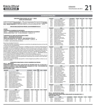 Diário Oficial
 GUARUJÁ
                                                                                                                                                            sÁbAdo
                                                                                                                                                           18 de fevereiro de 2012
                                                                                                                                                                                                    21
                                                                                         administração
                         CoNCURso PÚbLiCo ediTAL 001/2011 – sedUC                                          iNsCRiÇÃo                  NoMe                    doCUMeNTo       CÓdiGo   NoTA_FiNAL   LoCAL    HoRÁRio
                                 ediTAL de CoNVoCAÇÃo                                                        317906    CLAUDIO RODRIGUES DE SOUZA            00000242095227     021       64,00       1        10H
                                                                                                             307394    CLAUDIO ROGERIO DE JESUS              00000021434200     021       64,00       1        10H
A PREFEITURA MUNICIPAL DE GUARUJÁ – PMG, através da Secretaria Municipal de Administração -                  309241    DIOGO SILVA BERNARDES                 00000320124356     021       64,00       1        10H
ADM, torna público a CoNVoCAÇÃo dos candidatos HABILITADOS para realização da seGUNdA                        315888    DIORACI FRANCISCO MAZAGAO             00000252772568     021       66,00       1        10H
                                                                                                             315195    DJALMA MARINHO DE MELO                00000008702151     021       64,00       1        10H
FAse - PRoVAs PRÁTiCAs do CONCURSO PÚBLICO, nos termos do Edital 001/2011 – SEDUC.
                                                                                                             319495    DOUGLAS FERNANDO CORRENTE             00000291112274     021       66,00       1        10H
                                                                                                             307362    EDILSON FURTADO SANTOS                00000019480978     021       70,00       1        10H
                dATA de ReALiZAÇÃo dAs PRoVAs: 26 de FeVeReiRo de 2012
                                                                                                           iNsCRiÇÃo                   NoMe                   doCUMeNTo       CÓdiGo   NoTA_FiNAL   LoCAL    HoRÁRio
LoCAis:                                                                                                      300100    EDMILSON DE SOUZA BORGES              00000303742628     021       80,00       1        11H
CANdidATos Ao eMPReGo de MoToRisTA                                                                           303123    EDUARDO ALVES PEREIRA                 00000102483115     021       64,00       1        11H
                                                                                                             313016    EDUARDO SILVA QUEIROZ                 00000035267945     021       68,00       1        11H
LoCAL 1 – GARAGeM MUNiCiPAL dA PReFeiTURA MUNiCiPAL de GUARUJÁ                                               303813    EISON SILVA OLIVEIRA                  00000331707032     021       72,00       1        11H
AVENIDA MARIO DAIGE, 1.250 – JD. BOA ESPERANÇA – GUARUJÁ - SP                                                313200    ENILSON ANDRE LEMES DE CASTRO         00000206849266     021       62,00       1        11H
                                                                                                             316889    EVERALDO DO NASCIMENTO                00000162483466     021       64,00       1        11H
CANdidATos Ao CARGo de iNsTRUToR de LibRAs                                                                   306944    EVERALDO MACEDO DOS SANTOS            00000263647870     021       70,00       1        11H
                                                                                                             316827    EVERTON AMANCIO                       00000303465578     021       62,00       1        11H
LoCAL 2 – seCReTARiA de edUCAÇÃo                                                                             300077    FAGNER WILBA GOMES CRUZ               00000277380923     021       78,00       1        11H
PReFeiTURA MUNiCiPAL de GUARUJÁ - PAÇo RAPHAeL ViTieLLo –                                                    301315    FERNANDO FONSECA MARTINS              00000113165419     021       68,00       1        11H
AV. SANTOS DUMONT, Nº.640 – BAIRRO SANTO ANTÔNIO – GUARUJÁ – SP                                              319230    FRANCISCO LUIZ                        00000410945158     021       72,00       1        11H
(1º ANDAR – Sala de Multimídia da SEDUC)                                                                     308373    GILBERTO DUARTE DA SILVA              00000259139944     021       62,00       1        11H
                                                                                                             309535    GIVANILDO SOUZA CORREIA               00000503851310     021       64,00       1        11H
Nos termos do Edital Nº 001/2011:                                                                            301165    JEFFERSON RENZETE                     00000202719674     021       66,00       1        11H
                                                                                                             315949    JOAO BARBOSA PINHEIRO                 00000246809644     021       70,00       1        11H
1. Não serão admitidas solicitações, anteriores ou posteriores, de aplicação de provas em local, dia         304030    JOAO CARLOS DE OLIVEIRA               00000010958433     021       66,00       1        11H
e horário fora dos preestabelecidos.
2. Somente será admitido ao local de provas o candidato que estiver munido de Cédula Oficial de            iNsCRiÇÃo                   NoMe                   doCUMeNTo       CÓdiGo   NoTA_FiNAL   LoCAL    HoRÁRio
Identidade ou Carteira expedida por Órgão ou Conselho de Classe ou de Carteira de Trabalho e                 306247    JOEL DE SOUZA SANTOS                  0000025650068X     021       78,00       1        13H
Previdência Social ou de Certificado de Reservista. Como não ficará retido, será exigido a apresen-          313015    JOHNNY ANTONIO COTA DO NASCIMENTO     00000403675340     021       64,00       1        13H
tação do original, não sendo aceitas cópias, ainda que autenticadas. O documento deve estar em               313646    JORGE LUIS DE MELO SANTOS             00000242692382     021       64,00       1        13H
                                                                                                             307475    JOSE AILTON DA SILVA                  00000336732685     021       62,00       1        13H
perfeito estado de conservação, de forma a permitir, com clareza, a identificação do candidato.
                                                                                                             309196    JOSE AUGUSTO SANTOS JUNIOR            00000324123292     021       64,00       1        13H
3. Os candidatos habilitados para realização da Prova Prática do Cargo 21 – MOTORISTA deverão                319722    JOSE CARLOS DOS ANJOS                 00000022256154     021       64,00       1        13H
portar Carteira Nacional de Habilitação (CNH), no momento da realização da prova.                            300927    JOSE CICERO DOS SANTOS                00000278781639     021       66,00       1        13H
4. Os candidatos deverão comparecer ao local da prova pelo menos 30 (trinta) minutos antes da                307516    JOSE FLAVIO FARIAS ALMEIDA            00000320708482     021       74,00       1        13H
hora marcada, munidos de cartão de identificação (comprovante de inscrição) e de um dos docu-                304047    JOSE MARIO DOS SANTOS                 00000015954753     021       72,00       1        13H
mentos citados no item anterior.                                                                             300701    JOSE PAULO SODRE DA COSTA             00000231339446     021       62,00       1        13H
5. Não haverá segunda chamada, seja qual for o motivo alegado para justificar o atraso ou a au-              305234    JULIO BARBOSA DA SILVEIRA             00000096276794     021       74,00       1        13H
                                                                                                             319783    LEANDRO DA COSTA SANTOS               00000359250117     021       68,00       1        13H
sência do candidato.                                                                                         315758    LEANDRO DA CUNHA DE SA                00000112731818     021       66,00       1        13H
                                                                                                             307377    LEANDRO REIS DA SILVA                 00000442682670     021       64,00       1        13H
             CANdidATos HAbiLiTAdos, LoCAis e HoRÁRios dAs PRoVAs                                            309509    LEONARDO SIQUEIRA                     00000256545467     021       64,00       1        13H
Cod 21 - MoToRisTA                                                                                           316641    LUCIANO PEREIRA DE ANDRADE            00000521979183     021       70,00       1        13H
CANdidATos HAbiLiTAdos PARA A ReALiZAÇÃo dA seGUNdA FAse: 86 (considerando o
número de candidatos a serem habilitados para realização da 2ª fase – 80, acrescidos dos                   iNsCRiÇÃo                   NoMe                   doCUMeNTo       CÓdiGo NoTA_FiNAL     LoCAL   HoRÁRio
candidatos que tiveram a ultima nota empatada)                                                               310628    LUIZ CARLOS DE SOUZA SANTOS           00000211596875     021     64,00         1       14H
                                                                                                             301000    MARCELO SANTOS ALVES                  00000228401586     021     62,00         1       14H
NoTA de CoRTe: 62,00                                                                                         305304    MARCILIO MICHAEL TEIXEIRA             00000326776679     021     70,00         1       14H
                                                                                 NoTA_                       304550    MARCIO CASTANHEIRA SANTOS             00000305248881     021     66,00         1       14H
 iNsCRiÇÃo                     NoMe                      doCUMeNTo      CÓdiGo          LoCAL HoRÁRio
                                                                                 FiNAL                       305666    MAURICIO ALEXANDRE                    00000324127315     021     76,00         1       14H
   317433    ADELAIDE PEREIRA DA CRUZ                  00000015291582      021    66,00   1     9H           306993    OLIMPIO SERGIO DE OLIVEIRA            00000105471665     021     70,00         1       14H
   300305    ADEMILSON FELIPE DOS SANTOS               00000272144666      021    74,00   1     9H           308553    RAFAEL ABREU DE CAMPOS                00000298650459     021     68,00         1       14H
   316411    ADRIANA DA SILVA ALMEIDA PACHECO          00000259811506      021    66,00   1     9H           309822    RAFAEL ALEXANDRE DE SIQUEIRA          0000035860719X     021     66,00         1       14H
   315128    ALEX COSTA FERREIRA                       00000263049073      021    70,00   1     9H           307797    RAFAEL DIEGO FERREIRA CORREIA         00000415529748     021     64,00         1       14H
   304065    ANDERSON ALBERTO MORAES                   00000286001251      021    66,00   1     9H           311717    RENATA MATOS DE AQUINO MARTINS        00000324686961     021     70,00         1       14H
   309540    ANDERSON DONIZETE FELICIANO DOS SANTOS    0000023596556X      021    68,00   1     9H           304367    RICARDO QUEIROZ DA SILVA              00000446472852     021     74,00         1       14H
   308238    ANDRE SOARES DEOLIVEIRA                   00000302120671      021    72,00   1     9H           319757    RODRIGO DA SILVA BEZERRA              00000284159463     021     64,00         1       14H
   309708    ANTONIO CARLOS DE OLIVEIRA FILHO          00000254269795      021    64,00   1     9H           314583    RODRIGO DIAS DE ANDRADE               00000230321094     021     74,00         1       14H
   315286    ANTONIO CESAR BATISTA DOS SANTOS          00000022313250      021    70,00   1     9H           309778    SIDNEY DA SILVA PIMENTA               0000027926110X     021     62,00         1       14H
   307278    ANTONIO CESAR MENDELLA                    00000096751277      021    74,00   1     9H           307649    SIDNEY DO NASCIMENTO GUERRA           00000290082468     021     66,00         1       14H
   303703    BRUNO DA SILVA SANTOS                     00000438960142      021    62,00   1     9H           317913    TIAGO DA SILVA BARBOSA                00000540915750     021     66,00         1       14H
   302116    CAIO JOSE MARQUES DE OLIVEIRA             00000014665553      021    62,00   1     9H
   300792    CARLOS ALBERTO LOURENCO DE MELO           00000201324933      021    66,00   1     9H         iNsCRiÇÃo                   NoMe                   doCUMeNTo       CÓdiGo NoTA_FiNAL     LoCAL   HoRÁRio
   305278    CARLOS EDUARDO SILVA DO NASCIMENTO        00000299501917      021    70,00   1     9H           319788    VALDEMIR JOSE DE LIMA                 00000193821205     021     72,00         1       15H
   306330    CARLOS EDUARDO SOUZA DIEGUES              00000334347476      021    64,00   1     9H           301524    VALDIR CERVEIRA DOS REIS              00000191910697     021     66,00         1       15H
   302129    CLAUDIO DOS REIS SANTANA                  00000258889536      021    62,00   1     9H           303757    VANIA MENDONCA DE ARAUJO              00000378840241     021     66,00         1       15H
                                                                                                             315027    VERA LUCIA COELHO                     00000001260158     021     62,00         1       15H
 iNsCRiÇÃo                   NoMe                 doCUMeNTo       CÓdiGo   NoTA_FiNAL   LoCAL   HoRÁRio      315324    VINICIUS MOREIRA PROTASIO             00000415527545     021     70,00         1       15H
   317906    CLAUDIO RODRIGUES DE SOUZA          00000242095227     021       64,00       1       10H        307248    WILLIAN LIMA ALVES DA SILVA           00000442686341     021     68,00         1       15H
   307394    CLAUDIO ROGERIO DE JESUS            00000021434200     021       64,00       1       10H
   317653    CLAUDIONOR GOMES ALVES              0000027032298X     021       72,00       1       10H     CÓd 22 - iNsTRUToR de LibRAs
   318350    CRISTIANO FERREIRA                  00000252341387     021       66,00       1       10H     CANdidATos HAbiLiTAdos PARA A ReALiZAÇÃo dA seGUNdA FAse: 15
   317613    CRISTIANO SILVA DOS SANTOS          00000322074204     021       70,00       1       10H
   306538    DALVAN DE OLIVEIRA                  0000018271259X     021       72,00       1       10H
                                                                                                          NoTA de CoRTe: 74,00
   307479    DANIEL DO NASCIMENTO SOUZA          00000032468596     021       62,00       1       10H      iNsCRiÇÃo               NoMe                  doCUMeNTo       CÓdiGo   NoTA_FiNAL      LoCAL     HoRÁRio
   307131    DENISE DOS SANTOS DA SILVA SOUZA    00000196563094     021       64,00       1       10H        304221    ADRIANA MIGUEL DA SILVA          00000301298592     022       56,00          2         9H
   311651    DIEGO BELANGERO IZZO                00000248888304     021       68,00       1       10H        314598    ANDREA SILVA LIRA                00000231145366     022       58,00          2         9H
   300121    DIEGO FERREIRA                      00000450395182     021       74,00       1       10H        314354    ARLETE DE PAULA                  00000215620069     022       56,00          2         9H
   300556    DINIZ MANOEL FREITAS SANTOS         00000470857079     021       62,00       1       10H        316832    BETANIA RODRIGUES ROCHA          00000017692450     022       70,00          2         9H
 