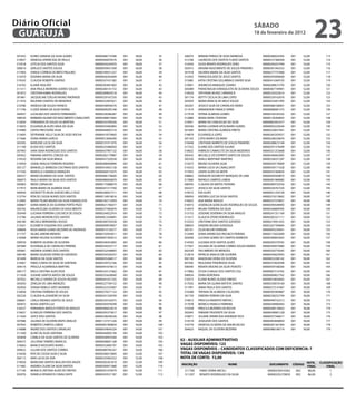 Diário Oficial
 GUARUJÁ
                                                                                                                                           sÁbAdo
                                                                                                                                           18 de fevereiro de 2012
                                                                                                                                                                                          23
 301652   ELINES SARAIVA DA SILVA GOMES              00000486710786   001   58,00    35    306075     MIRIAM FERRAZ DE ASSIS BARBOSA              00000286024305      001         52,00         113
 319037   VANESSA APARECIDA DE PAULA                 00000456070576   001   58,00    36    313184     LAURICEIA DOS SANTOS FLAVIO SANTOS          00000237368304      001         52,00         114
 315918   LETICIA DOS SANTOS SILVA                   00000424243970   001   58,00    37    314434     SILVIA RENATA RODRIGUES SENO                00000294257494      001         52,00         115
 300014   GERLUCE SANTOS SOUZA                       00000039421569   001   56,00    38    303415     ARIUMA NASCIMENTO DE SOUZA PINHEIRO         00000361942552      001         52,00         116
 317903   SHIRLEI CORREIA DE BRITO PAULINO           00000189551227   001   56,00    39    301918     VALKIRIA MARIA DA SILVA SANTOS              00000277737680      001         52,00         117
 313470   EDVANIA MARIA DA SILVA                     00000026363694   001   56,00    40    312933     FRANCISGLEIDE DE JESUS SANTOS               00000295000600      001         52,00         118
 319242   CLAUDIA ROBERTA GRATAO                     00000247431382   001   56,00    41    315885     KATIA CRISTINA GELUMBAUS XAVIER SILVA       00000414369105      001         52,00         119
 316702   ELAINE VIGILATO                            00000303601802   001   56,00    42    319001     ANDRESSA MARQUES SOARES                     00000289615793      001         52,00         120
 311311   ANA PAULA MOREIRA SOARES SOUZA             00000284141732   001   56,00    43    305089     FRANCINALVA EVANGELISTA DE OLIVEIRA SOUZA   00000407749901      001         52,00         121
 301872   CRISTIANI KIMKE RODRIGUES                  00000289829318   001   56,00    44    318426     TATHYANE MUNIZ CARRANCA                     00000334325614      001         52,00         122
 301861   JACQUELINE COELHO MUNIZ ANDRADE            0000032916725X   001   56,00    45    301174     KEITTY CECILIA DE LIMA LOPES                00000329162676      001         52,00         123
 311916   IRAJONES DANTAS DE MEDEIROS                00000322697621   001   56,00    46    303059     MARIA MARCIA DE MELO SOUZA                  00000416951995      001         52,00         124
 310786   VANESSA DE SOUZA FRANCO                    00000438956576   001   56,00    47    303207     JESSICA SILVA DE CARVALHO VIEIRA            00000486168001      001         52,00         125
 311746   CLEIDE MARIA DA SILVA FARINA               00000009205168   001   56,00    48    311414     ARMANDINA FRANCA SERRA                      00000080081575      001         52,00         126
 304957   LUCIELMA DOS SANTOS FERNANDES              00000228386287   001   56,00    49    317910     FATIMA ALMEIDA GOMES                        00000164165502      001         52,00         127
 308330   BARBARA HILARIO DO NASCIMENTO CAVALCANTI   00000288673682   001   56,00    50    312886     MARIA MARLI TEIXEIRA                        00000136269692      001         52,00         128
 312834   FERNANDA DE SOUZA SA MARTINS               00000333709226   001   56,00    51    314051     MARIA DA CONCEICAO DA SILVA                 00000002952377      001         52,00         129
 313833   ELISANGELA ALVES MAIA DA SILVA             00000433465803   001   56,00    52    303436     MARIA LUZIMAR APOLINARIO GOMES              00000003229244      001         52,00         130
 314989   CINTIA PRESTJORD SILVA                     00000444007210   001   56,00    53    301694     MARIA CRISTINA ALMEIDA PRIETO               00000220037401      001         52,00         131
 313605   DEYRIANNE KELLY SILVA DE ASSIS ROCHA       00000419570603   001   56,00    54    318879     ELISANGELA LOPES                            00000265359557      001         52,00         132
 317666   SONIA MARIA GARCIA                         00000012606300   001   56,00    55    307102     CATIA MARIA SOLIMAN                         00000248220676      001         52,00         133
 303305   MARLENE LUCIA DA SILVA                     00000191911070   001   56,00    56    310448     CRISTIANE BARRETO DE SOUZA PINHEIRO         00000288672148      001         52,00         134
 311190   ELISIA DOS SANTOS                          00000225480050   001   56,00    57    317332     ELAINE DOS SANTOS SULINO                    00000291374499      001         52,00         135
 307903   SARA SENA RODRIGUES DOS SANTOS             00000437907132   001   56,00    58    318632     FABRICIO CAMACUTE DA SILVA MEDEIROS         00000321253668      001         52,00         136
 305952   FABIANA SANTOS CONCEICAO                   00000282179987   001   56,00    59    305435     MICHELLE DO ESPIRITO SANTO DE SOUZA         00000440063905      001         52,00         137
 319520   ROSAINE DA SILVA BRAGA                     00000437320558   001   56,00    60    305350     ANALU MERTINAT MARTINS                      00000338257287      001         52,00         138
 319959   JOANE ARAUJO FERREIRA ROGERIO              00000408400894   001   56,00    61    315673     BRUNO OLIVEIRA SILVA                        00000439178009      001         52,00         139
 303127   MANOELLE BARBOSA COUTINHO DOS SANTOS       00000416953128   001   56,00    62    314353     MARIA LUCIA SA CAVALCANTI                   00000439171428      001         52,00         140
 317330   MARCELA CAMARGO MARQUES                    00000464515075   001   56,00    63    317853     LENITA ALVES DA MOTA                        0000054738483X      001         52,00         141
 304257   MARIA EDUARDA DA SILVA SANTOS              0000048617864X   001   56,00    64    308862     HANAUHE KOURICHY MARQUES DE LIMA            0000044456987X      001         52,00         142
 306973   PAULA MARIA DA SILVA DOS SANTOS            00000486056879   001   56,00    65    317890     RAFAELE CAMPOS LISBOA                       00000401969083      001         52,00         143
 305863   NEIDE CARVALHO                             00000175088019   001   56,00    66    306593     CLAUDIA DE MATOS TEIXEIRA                   00000409733556      001         52,00         144
 317915   IRANI MARIA DE ALMEIDA SILVA               0000020131776X   001   54,00    67    302227     JESSICA DA SILVA SANTOS                     0000032676723X      001         52,00         145
 300456   GEORGETTE KELIN GUEDES WELLS RUIZ          00000246921511   001   54,00    68    319572     EVA ALVES                                   00000021250728      001         50,00         146
 313754   RITA DE CASSIA NUNES DOS SANTOS            00000124910816   001   54,00    69    300054     ANDREA LUIZ DA SILVA SANTOS                 00000274219602      001         50,00         147
 312893   MARIA TELMA BRUNO DA SILVA EVANGELISTA     00000182712059   001   54,00    70    310022     ANA MARIA BASILIO                           00000237370657      001         50,00         148
 308867   SONIA MARCIA DE OLIVEIRA PORTO PAZO        00000021746477   001   54,00    71    316973     JOSENILDA GONCALVES RODRIGUES DE SOUZA      0000039054890X      001         50,00         149
 305705   MAURICELMA OLIVEIRA DO NASCIMENTO          00000377482870   001   54,00    72    314974     WILMA FERREIRA DA SILVA                     00000246809395      001         50,00         150
 303449   LUCIANA FERREIRA LOSCHECK DE SOUZA         00000244022914   001   54,00    73    313153     JOSEANE SEVERINA DA SILVA ARAUJO            00000241351169      001         50,00         151
 312786   JULIANA MONDIN DOS SANTOS                  000004C3336891   001   54,00    74    311417     GLAUCIA OTERO RODRIGUES                     00000282321111      001         50,00         152
 306180   MICHELE BERNARDELI RUSSO                   00000300793558   001   54,00    75    312553     CRISTIANE DOS SANTOS AZEVEDO                00000274951435      001         50,00         153
 313561   ELISABETH SIQUEIRA DOS SANTOS              00000099978957   001   54,00    76    308054     SANDRA REGINA GONZAGA                       00003267769004      001         50,00         154
 308808   ROSA MARIA GOMES BEZERRA DE ANDRADE        00000014126577   001   54,00    77    305101     ZILDA BICHIR FERREIRA                       00000093234041      001         50,00         155
 311737   SELMA JARDIM MENDES                        00000192935811   001   54,00    78    313499     SONIA APARECIDA PACHECO PEREIRA             00000173025699      001         50,00         156
 316468   MARIA HELENA OLIVEIRA LIMA                 00000001992612   001   54,00    79    303048     LUCIANA GOMES DE CAMPOS BARBOSA             00000284842643      001         50,00         157
 309559   ROBERTA SILVEIRA DE OLIVEIRA               00000346452892   001   54,00    80    314550     LUCIANA DOS SANTOS ALVES                    00000295379765      001         50,00         158
 307689   ELISANGELA DE CARVALHO PEREIRA             00000334325717   001   54,00    81    317567     JULIANA DE OLIVEIRA CORREA SOUZA RAMOS      00000294075689      001         50,00         159
 305681   ANDREIA SOARES DOS SANTOS                  00000332548843   001   54,00    82    302536     TAIS RIBEIRO DE MENEZES                     00000326776345      001         50,00         160
 306740   MARIA SOLEDAD VIEIRA DE AZEVEDO            00000334326357   001   54,00    83    312819     PATRICIA ARAUJO DE OLIVEIRA                 00000244023943      001         50,00         161
 301699   MARCIA DA SILVA SANTOS                     00000035268517   001   54,00    84    302158     ANADILMA VIEIRA DE OLIVEIRA                 00000052200142      001         50,00         162
 314467   FABIA CUNHA DA SILVA DE SANTANA            00000339752166   001   54,00    85    307456     PAULEANA TENORIODA SILVA                    00000375829398      001         50,00         163
 304516   PRISCILA ALVARENGA MARTINS                 00000441676613   001   54,00    86    308340     RENATA MOURA DA SILVA PEIXOTO               00000439168260      001         50,00         164
 300177   ERICA CRISTINA ALVES ROSI                  00000324127662   001   54,00    87    317806     SYLVIA CHAGAS DOS SANTOS COLI               00000007314765      001         50,00         165
 311924   SUSANE SANTOS MATOS DE SOUZA               0000032562804X   001   54,00    88    308924     ZENIA NORONHA                               00000004827762      001         50,00         166
 307052   MICHELLE XAVIER DE SOUZA HELENO            00000441021335   001   54,00    89    310573     ELIANE NUNES ALDEIA SIMOES                  00000010656945      001         50,00         167
 303050   ZENILDA DE LIMA MENEZES                    00000227769132   001   54,00    90    317050     MARIA DA GLORIA BATISTA DANTAS              00000250076160      001         50,00         168
 302850   SORAIA REBELO SATO AKAMINE                 00000252333007   001   54,00    91    311991     ANNA PAULA DOS SANTOS                       00000272141847      001         50,00         169
 316858   CRISTINA FERREIRA DE SOUZA                 00000279271153   001   54,00    92    316388     TATIANA DE ALMEIDA CALAZANS                 00000305904887      001         50,00         170
 302226   CLAUDIA ALEXANDRE DA SILVA                 00000341558709   001   54,00    93    301759     DEBORA PEREIRA DA SILVA                     00000338252794      001         50,00         171
 308681   CARLA ANDREA SANTOS DE JESUS               00000329165975   001   54,00    94    316812     PRISCILA MARIOTO MATIAS                     00000440102212      001         50,00         172
 305872   RUSIA SANTOS LUZ                           00000305978299   001   54,00    95    317078     MONICA FRANCA FERREIRA                      00000438900492      001         50,00         173
 316527   FERNANDA MATEUS PORTO DE ARAUJO            00000306623614   001   54,00    96    314358     PRISCILA BEZERRA DA ROCHA                   00000308130832      001         50,00         174
 310627   ELINEUZA FERREIRA DOS SANTOS               00000295373817   001   54,00    97    302045     FABIANE PRUDENTE DA SILVA                   00000438901228      001         50,00         175
 311630   JOYCE DOS SANTOS                           00000338246526   001   54,00    98    318971     JULIANE APARECIDA ANDRADE PECE              00000357346671      001         50,00         176
 307086   JULIANA DE OLIVEIRA BISPO ARAUJO           00001137371226   001   54,00    99    314519     JOSELEIDE DOS SANTOS                        00000403848854      001         50,00         177
 307955   ROBERTA CAMPOS LISBOA                      00000401969824   001   54,00   100    310776     VANESSA OLIVEIRA DA ANUNCIACAO              00000361567364      001         50,00         178
 316688   INGRID DOS SANTOS CARVALHO                 00000424645324   001   54,00   101    304623     RAQUEL DE OLIVEIRA BEZERRA                  00000486186714      001         50,00         179
 311560   ALINE DA SILVA SANTANA                     00000444002194   001   54,00   102
 303858   CAMILA DA SILVA SANTOS DE OLIVEIRA         00000438955560   001   54,00   103
 304472   JULLYANA TAMIRES BARACAL                   00000048601168   001   54,00   104
                                                                                          02 - AUXiLiAR AdMiNisTRATiVo
 316663   BIANCA NASSUATO NUNES                      00000352685797   001   54,00   105   VAGAs disPoNÍVeis: 123
 309622   LILLIAN DOS SANTOS CORREA                  00000480785247   001   54,00   106   VAGAs disPoNÍVeis – CANdidATos CLAssiFiCAdos CoM deFiCieNCiA: 7
 316458   RITA DE CASSIA SILVA E SILVA               0000020601580X   001   52,00   107   ToTAL de VAGAs disPoNÍVeis: 130
 304112   IARA LUCIA DA SIVA                         00000235963252   001   52,00   108   NoTA de CoRTe: 72,00
 319020   MARILENA SANTOS MULLER DOS ANJOS           0000028326181X   001   52,00   109                                                                                             NoTA_    CLAssiFiCAÇÃo
                                                                                          iNsCRiÇÃo                       NoMe                        doCUMeNTo       CÓdiGo
 311482   ANDREA CILENE DA SILVA SANTOS              00000300971680   001   52,00   110                                                                                             FiNAL        FiNAL
 317140   MONICA CRISTINA ALVES DE FREITAS           00000301470479   001   52,00   111     311700    FABIO SERRA MICELI                             00000330410362         002      88,00         1
 302076   DANIELA VENANCIO CAVALCANTE                00000343521187   001   52,00   112     311207    RENATO RODRIGUES DA SILVA                      0000020327085X         002      86,00         2
 
