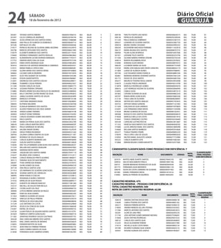 24                sÁbAdo
                  18 de fevereiro de 2012
                                                                                                                                                             Diário Oficial
                                                                                                                                                              GUARUJÁ

305401   TATIANA SANTOS RIBEIRO                      00000437906310   002   86,00   3      309736    TARCITO FONTES DAS NEVES                     00000306620315     002      74,00          81
301047   CELSO CORREIA DE ANDRADE                    00000326766194   002   84,00   4      308136    PATRICIA DE ANDRADE                          00000292309594     002      74,00          82
318851   SILVIA APARECIDA DOS SANTOS VIEIRA          00000215986088   002   84,00   5      311239    PAULA VANESSA SOBRINHO                       00000333387375     002      74,00          83
306836   ANA PAULA DE ALMEIDA DI DOMENICO            00000548585714   002   84,00   6      309527    LEANDRO DE OLIVEIRA SANTOS                   00000353967750     002      74,00          84
301546   NATHALIE CID LIRIA                          00000450040446   002   84,00   7      309418    BRUNO ZANINI CASSIANO                        00000443995552     002      74,00          85
319577   PATRICIA HELENA DE OLIVEIRA ABREU BEZERRA   0000033432497X   002   82,00   8      300250    ALEXANDRE MACHADO FERREIRA                   00000111053018     002      74,00          86
303796   MARCOS APOLONIO DOS SANTOS                  00000306621484   002   82,00   9      306137    MARIA REGINA DOS SANTOS                      00000008707574     002      74,00          87
318579   ELIZABETE BARBOSA DOS SANTOS                00000324119343   002   82,00   10     306956    TELMA ALENCAR BRAGA                          00000016957046     002      74,00          88
318469   RODRIGO FERNANDES SANTOS PADILHA            00000449863864   002   82,00   11     301921    LEIDIANE TELES SANTOS                        00000283253794     002      74,00          89
305672   ALANDERSON LUCIAN DIONISIO MARQUES          00000471793577   002   82,00   12     311436    JULIANA NABIHA PEREIRA ZOGHBI                0000030374232X     002      74,00          90
317752   OMAYRA BISPO DIAS DA SILVA                  00000497473744   002   82,00   13     304014    RENATA ROLEMBERG ROSA                        00000322076055     002      74,00          91
302910   FABIO IONTA ANDRADE SILVA                   00000259852843   002   80,00   14     318496    ADRIANA ALVES BRUNO                          00000348970572     002      74,00          92
303416   GRACIELE DE AZEVEDO MENDONCA CAMARGO        00000360059351   002   80,00   15     308220    LUCINEIDE MARIA DA SILVA                     00000367753509     002      74,00          93
319721   MARIA PAMELA CATECK DIAS                    00000430800381   002   80,00   16     310534    MARIA JOSE MAGALHAES NEVES SANCHES           00000288422119     002      74,00          94
315950   GLORIA MARIA DOS SANTOS VIEIRA              0000034916986X   002   80,00   17     311809    LUANA DE ALMEIDA NUNES                       00000347088491     002      74,00          95
300602   LUCIANE GARCIA MOREIRA                      00000419572934   002   80,00   18     307169    LUIZ EDUARDO VIEIRA FONSECA                  00000438887244     002      74,00          96
309741   ALICE PAX QUANDT DE OLIVEIRA                00000001035296   002   80,00   19     302861    MARIANA MOREIRA SEVERINO SANTOS              00000437661520     002      74,00          97
312835   EDSON XAVIER BATISTA                        00000443969681   002   80,00   20     301772    DIOGO DE JESUS MATOS                         00000442681926     002      74,00          98
312041   ANDRESSA DOS SANTOS COELHO                  00000464289671   002   80,00   21     304277    MAURICIO TEIXEIRA VEIGA JUNIOR               00000434935098     002      74,00          99
319668   THAMIRES CASSIA PEREIRA                     00000496023457   002   80,00   22     316679    CLAUDIA TEREZA ANDRADE                       00000430214790     002      74,00          100
311340   EDSON CARLOS DA SILVA                       00000194805773   002   78,00   23     313878    MARCELO RODRIGUES GOMES                      00000460045076     002      74,00          101
301764   JUSSARA PEREIRA CIPRIANO                    0000025794123X   002   78,00   24     308416    LUIZ HENRIQUE NOZAKI DE OLIVEIRA             00000450066940     002      74,00          102
310885   RENATA APARECIDA VASCONCELOS DE ANDRADE     00000254980004   002   78,00   25     316092    CAMILA SUGA                                  00000354873519     002      74,00          103
312430   KELLY CRISTINA CASTRO MUNIZ DA SILVA        00000032995853   002   78,00   26     301865    CATIANE OLIVEIRA DA SILVA                    00000449862550     002      74,00          104
302532   JAMILE OLIVEIRA SANTOS DE SOUZA             00000340265899   002   78,00   27     305707    RENAN NERES GONCALVES                        00000476883246     002      74,00          105
306894   MARCELO UTIYAMA                             00000008155188   002   78,00   28     312136    TIAGO LIMA DE OLIVEIRA                       00000008208907     002      74,00          106
317171   CRISTIANE ANDRADE VIGNA                     00000193828005   002   78,00   29     309536    HEITOR DOS SANTOS ARAUJO                     00000457453035     002      74,00          107
308443   RUTINEIA MILHEIRO                           00000202364768   002   78,00   30     303752    ARTHUR SERGIO GIANONI                        00000471321965     002      74,00          108
305352   ELINALVA MARINHO DOS SANTOS                 00000270043457   002   78,00   31     311439    SHELDON DA SILVA SARINHO                     00000473479850     002      74,00          109
314170   ALUIZIO FRANCISCO DA CRUZ JUNIOR            00000245444257   002   78,00   32     316207    LUIS FERNANDO DINIZ NEVES                    00000371543496     002      74,00          110
305700   VANDO GOMES TAVARES                         00000268074148   002   78,00   33     314528    BRUNO ALMEIDA DE SOUZA                       00000487262931     002      74,00          111
305854   SHIRLEY IVONE FERREIRA                      00000267534395   002   78,00   34     300308    RODOLFO DOS SANTOS FAGUNDES                  0000048583067X     002      74,00          112
310230   CARLOS EDUARDO GOMES NACARATO               00000296460345   002   78,00   35     314028    MARCELO MELLO DA COSTA                       00000502813416     002      74,00          113
314526   ERICA SANTOS                                00000308130522   002   78,00   36     314442    THIAGO CREMONEZ CASTRO                       00000356336669     002      74,00          114
313991   MARIA DA PENHA SILVA DOS SANTOS             00000422832789   002   78,00   37     305169    CAROLINA JUSTINO ROCHA                       00000423813687     002      74,00          115
308534   JOAO CARLOS MARTINS BRITO                   00000000000SSP   002   78,00   38     311252    VANESSA NASCIMENTO DOS SANTOS                00000485858782     002      74,00          116
308913   PAULO HENRIQUE DE MOURA                     00000444546315   002   78,00   39     319480    LUCAS ARRUDA RAMIL DOS SANTOS                00000423800498     002      74,00          117
305194   VALERIA AKEMI OSHIRO                        00000415529359   002   78,00   40     316068    WILLIAM SANTOS BARBOSA                       00000492934666     002      74,00          118
313855   DIEGO FERRACINI BANDO                       00000044531264   002   78,00   41     303277    THIAGO TAVARES FREIRE                        00000490893259     002      74,00          119
300764   JULIANA CORREA DANTAS DA SILVA              00000445311307   002   78,00   42     310059    ITALO LOPES LINO DE SOUZA                    00000490892024     002      74,00          120
300851   RODRIGO DE SOUZA ARAUJO                     00000439158060   002   78,00   43     310950    VALTER DANIEL AUGUSTO JUNIOR                 00000277733984     002      72,00          121
311624   CARLOS ALBERTO MOREIRA LINS                 00000449930099   002   78,00   44     305222    CARLOS ALBERTO LEITE                         00000019382365     002      72,00          122
310291   SUELEN SANTOS EUZEBIO                       00000460159628   002   78,00   45     315868    MIRIAM REGINA CHINEN MAISATTO                00000162477685     002      72,00          123
316030   ERIC FELLIP BARBARA GONCALVES DOS SANTOS    00000486028227   002   78,00   46
317379   WILLIAN DOS SANTOS ODAGUIRI                 00000344507063   002   78,00   47
306790   MARIANA MOYA VIEIRA                         00000370656477   002   78,00   48   CANdidATos CLAssiFiCAdos CoMo PessoAs CoM deFiCiÊNCiA: 7
319304   JAQUELINE DOS SANTOS OMINE                  00000270341110   002   76,00   49                                                                                                 CLAssiFiCAÇÃo
                                                                                                                                                                           NoTA_
316237   RICARDO JOSE CHAINCA                        00000131512511   002   76,00   50   iNsCRiÇÃo                  NoMe                     doCUMeNTo       CÓdiGo                    FiNAL PessoAs
                                                                                                                                                                           FiNAL
319039   CARLOS RONALDO PRIETO ALVAREZ               00000012866071   002   76,00   51                                                                                                CoM deFiCiÊNCiA
303115   FABIANA SILVA DO NASCIMENTO                 00000270062142   002   76,00   52    307619     MYRTES NERE DUARTE SANTOS              00000270045193     002         64,00              1
306397   THAIS APARECIDA ROMAO                       00000327670472   002   76,00   53    309918     HELCIO NASCIMENTO PRACA                00000018901766     002         64,00              2
310008   GILNEI GOMES DA SILVA                       00000304904739   002   76,00   54    304731     DAIANE BRANDAO RODRIGUES DA SILVA      00000400949349     002         62,00              3
307139   ANA PAULA SANTOS JOSE                       00000334325341   002   76,00   55    301773     FERNANDO SILVA MEDEIROS                00000455861134     002         60,00              4
311914   IZIS MARINHO DE OLIVEIRA GONCALVES          00000360268547   002   76,00   56    306478     SILVIA DA COSTA CARNEIRO DE OLIVEIRA   00000290541402     002         56,00              5
306730   SILVANA SANTOS DE CARVALHO                  0000034026388X   002   76,00   57    301085     DANIEL FERNANDO IKEDA                  00000414318122     002         56,00              6
300995   IRANI FONSECA COELHO                        00000155359812   002   76,00   58    318902     MARILDA PEREIRA DE BAARROS             00000149492091     002         54,00              7
314017   ROSANGELA NUNES CARDOSO                     00000223134454   002   76,00   59
314102   MARILDA DA SILVA PAIXAO                     00000026889517   002   76,00   60   CAdAsTRo ReseRVA: 475
302271   EURIZETE DE ARRUDA NARCISO                  00000271081260   002   76,00   61   CAdAsTRo ReseRVA – PessoAs CoM deFiCiÊNCiA: 25
310127   MICHELL DE SOUZA PORCINCULA                 00000287434047   002   76,00   62
                                                                                         ToTAL CAdAsTRo ReseRVA: 500
309131   CICERO ALVES DA CRUZ                        02000029006733   002   76,00   63
309090   LETICIA RIBEIRO GENOVA DE PAULA             00000443859267   002   76,00   64
                                                                                         NoTA de CoRTe CAdAsTRo ReseRVA: 62,00
309001   EDER DA SILVA SOARES                        00000403002242   002   76,00   65                                                                                               CLAssiFiCAÇÃo
                                                                                                                                                                             NoTA_
311933   FABRICIO OLIVEIRA DE SOUZA                  00000436075611   002   76,00   66   iNsCRiÇÃo                       NoMe                      doCUMeNTo       CÓdiGo           FiNAL CAdAsTRo
                                                                                                                                                                             FiNAL
                                                                                                                                                                                        ReseRVA
318935   VINICIUS DE PAULA PEREIRA                   00000401076374   002   76,00   67
                                                                                           304618     DEBORA CRISTINA PASSOS REIS                 00000436080138     002      72,00         1
311846   PATRICIA DE JESUS BALDAIA                   00000486698646   002   76,00   68
                                                                                           318209     CAMILA TEIXEIRA DOS SANTOS                  00000438001242     002      72,00         2
317239   LUIZ ANTONIO DA COSTA                       00000444329894   002   76,00   69
                                                                                           305217     ROBSON FERREIRA BATISTA                     00000192984135     002      72,00         3
307976   JESSICA DA CONCEICAO SILVA                  00000427668438   002   76,00   70
                                                                                           314830     ANDREA MENESES DE LIRA STEFANO              00000255452925     002      72,00         4
316387   RAFAEL DE SOUZA                             00000444000732   002   76,00   71
                                                                                           317266     MARCOS ANTONIO DOS SANTOS                   00000264832814     002      72,00         5
316728   LILIAN FIDELES DE AGUIAR DANTAS SANTOS      00000535310791   002   76,00   72
                                                                                           303281     ALDRE DE LIMA PIRES                         00000282093278     002      72,00         6
301829   FABRICIO CAMPOS GONCALVES                   00000459069718   002   76,00   73
                                                                                           311740     JOSE ANTONIO GOMES MARIANO MIZIARA          00000275596692     002      72,00         7
311282   JONATHAS RODRIGO SOUZA COUTINHO             00000469397755   002   76,00   74
                                                                                           313858     SILVIA CRISTINA RODRIGUES                   00000295872524     002      72,00         8
304528   ANA CAROLINA RIBEIRO DOS SANTOS             0000045006606X   002   76,00   75
                                                                                           308152     CARLOS DOS SANTOS SILVA                     00000303464859     002      72,00         9
302455   RAEL JONAS SANTOS DE MORAES                 00000464556624   002   76,00   76
                                                                                           312225     PAULO ALEXANDRE PEREIRA                     00000338251996     002      72,00        10
316655   EVANDER BATISTA DA SILVA                    00000466605882   002   76,00   77
                                                                                           314319     MICHELLE ALVES COSTA FARIAS                 00000438903134     002      72,00        11
317455   JEAN VINICIUS FIRMINO PEREIRA               00000494582145   002   76,00   78
                                                                                           301598     RICARDO FLORIANO SILVA JUNIOR               00000344423116     002      72,00        12
300772   JAIRO CORREA DANTAS DA SILVA                00000480130000   002   76,00   79
                                                                                           303937     ROSANA ALMEIDA DOS SANTOS                   00000437903837     002      72,00        13
313638   FERNANDA ALVES SAMPAIO GOMES                00000487262785   002   76,00   80
 