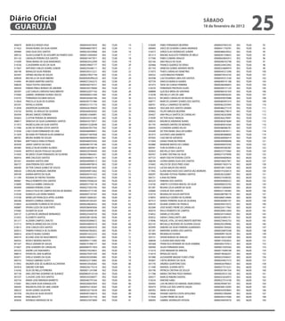 Diário Oficial
 GUARUJÁ
                                                                                                                                    sÁbAdo
                                                                                                                                    18 de fevereiro de 2012
                                                                                                                                                                    25
 300679   MARCELO KENZO HIGA                         00000443919434   002   72,00   14   318569   FABIO FERNANDES BEZERRA                00000437903163   002   70,00    92
 311622   VIVIAN NUNES DA SILVA XAVIER               00000486074973   002   72,00   15   300409   JOICE DE OLIVEIRA CUNHA ANDRADE        00000411750781   002   70,00    93
 309469   GINA SILVA DOS SANTOS                      00000230329068   002   72,00   16   316575   JORGE ELIAS RODRIGUES JUNIOR           00000486629922   002   70,00    94
 308732   SILVIA ELISABETE DE ASSUMPCAO RAMOS DIAS   00000152845859   002   72,00   17   301313   MAGNO AUGUSTO FERREIRA DE MELO         00000281358655   002   70,00    95
 301142   LINDALVA PEREIRA DOS SANTOS                00000019477871   002   72,00   18   317396   FABIO CUMARU ARAUJO                    00000043845915   002   70,00    96
 314589   TANIA MARIA DA SILVA BAMONDES              00000020322099   002   72,00   19   302166   ANA PAULA DA SILVA                     00000496702798   002   70,00    97
 314326   CLAUDEMIRA ALVES DA SILVA                  00000249607177   002   72,00   20   305968   FRANCO QUEIROZ DE VERAS                00000334952992   002   70,00    98
 317607   ANTONIO CARLOS SOARES JUNIOR               00000245448111   002   72,00   21   301193   VANESSA GOMES SERARVO MOTA             00000324689974   002   70,00    99
 306190   REINALDO SILVA PEREIRA                     00000295312221   002   72,00   22   315973   THAYS CARVALHO DEMETRIO                00000445313390   002   70,00   100
 303497   FATIMA HELENA DE SOUZA                     00000279927149   002   72,00   23   304332   LUIZA BRAZAO PEREIRA                   00000079416193   002   70,00   101
 309658   MICHELLE DA SILVA RIBEIRO                  000000SAOPAULO   002   72,00   24   303598   LUIZ EDUARDO LIMA DOS SANTOS           00000445312166   002   70,00   102
 310495   RICARDO MARTINS SANTOS                     00000272363273   002   72,00   25   307729   VINICIUS BIANCHI SOARES                00000409191188   002   70,00   103
 308020   TIAGO TOSTES GRAZIANO                      00000300759721   002   72,00   26   301473   TAISE DA CUNHA FERREIRA                00000286496835   002   70,00   104
 300429   FABIAN PABLO BORGES DE AMORIM              00000356778460   002   72,00   27   310276   FERNANDO PROTAZIO ALVES                0000044915712X   002   70,00   105
 303397   LUIZ CARLOS CARDOSO NASCIMENTO             00000322077163   002   72,00   28   308898   GLECIELE BRISA DE SANTANA              00000460181439   002   70,00   106
 319460   GABRIEL HERMINIO DURAN CRUCES              00000008521494   002   72,00   29   314258   MICHELLY LINS DE LIMA                  00000449930245   002   70,00   107
 316755   FERNANDA ESCOBAR AVOLIO                    00000302665766   002   72,00   30   302314   RICARDO CARVALHO DE MOURA              00000459070988   002   70,00   108
 312824   PRISCILLA SILVA DE OLIVEIRA                00000307731984   002   72,00   31   308771   MARCOS JOHNNY SOARES DOS SANTOS        00000485991019   002   70,00   109
 302341   RAFAELA SOEIRA                             0000033172117X   002   72,00   32   308701   NOELLI CAMARGO DE MATOS                00000462255943   002   70,00   110
 312049   ANDERSON QUARESMA                          00000426789659   002   72,00   33   304834   YASCARA DOS SANTOS GRAMA               00000486277218   002   70,00   111
 316743   RAFAEL SA ARAUJO DE OLIVEIRA               00000440058302   002   72,00   34   309002   FELIPE ARRUDA BEZERRA                  00000486279819   002   70,00   112
 304594   BRUNO SIMOES FERREIRA                      00000014384891   002   72,00   35   304457   ANA PAULA SANTOS DE CARVALHO           00000340263908   002   70,00   113
 303663   CLEITON PEREIRA DE MIRANDA                 00000439161083   002   72,00   36   319299   VICTOR HUGO YAMADA                     00000360278991   002   70,00   114
 308817   VANESSA DA SILVA GUIMARAES SANTOS          00000434770917   002   72,00   37   308535   MAURICIO ANDRADE NUNES                 00000485874684   002   70,00   115
 311872   INGRID ELENA DA SILVA SANTOS               00000415528598   002   72,00   38   301745   ANANDA DANTAS DE MORAES                00000483616564   002   70,00   116
 317490   ALINE DE FATIMA COSTA SANTOS               0000046705776X   002   72,00   39   306045   LYZANDRA GOMES VELHO                   00000486086781   002   70,00   117
 315036   CAIO CESAR FERNANDES DE LIMA               00000468998457   002   72,00   40   305690   VICTOR DANIEL MULLER GOMES             00000354878311   002   70,00   118
 311839   RICHARD PETTERSON ALVES BARBOSA            00000471897838   002   72,00   41   301073   GUSTAVO LIMA BARRETO                   00000485688669   002   70,00   119
 300781   BRUNO NOBRE DE SOUZA                       00000485980654   002   72,00   42   307693   CAIO MICHE AZEVEDO                     00000360096414   002   70,00   120
 307864   MATTHAEUS FARIA ESTRADO                    0000048055545X   002   72,00   43   315504   DIANA FRANCINI PEREIRA                 00000490908998   002   70,00   121
 303030   JANNY SANTOS DA SILVA                      00000485797148   002   72,00   44   302880   MARIANE MATOS DO CARMO                 0000049097076X   002   70,00   122
 305485   NOELLE VILAR SOARES ALONSO                 00000338768014   002   72,00   45   306391   YURI OLIVEIRA CLAUS                    00000395585387   002   70,00   123
 316443   MATEUS SAUDA FIDALGO SALGADO               00000320704440   002   72,00   46   303923   MICHELLE DIAS SANTOS                   00000372773965   002   70,00   124
 314303   RICARDO CESAR FERNANDES DE OLIVEIRA        00000378842031   002   72,00   47   304767   ELAINE CRISTINA DA SILVA               00000271079496   002   70,00   125
 300416   MIKE DALESSIO SANTOS                       00000496853119   002   72,00   48   307722   MARY EVELYN TEIXEIRA COSTA             00000444009656   002   68,00   126
 303341   JANAINA SANTOS DIRK                        00000490900513   002   72,00   49   308249   LEONIA MARIA SILVA DOS SANTOS          00000184027901   002   68,00   127
 306727   JEAN PEREIRA DOS SANTOS                    00000490978010   002   72,00   50   310402   HELCIO DE JESUS PIRES JOAO             00000017603174   002   68,00   128
 308580   VICTOR CANDA GOMEZ DE SOUZA                0000049087504X   002   72,00   51   303516   LUCEIA MALTA DAS NEVES                 0000018811340X   002   68,00   129
 308420   CAROLINE MARQUES AMORIM                    00000490915462   002   72,00   52   317092   ELANE MACHADO DOS SANTOS VAZ MOREIRA   0000019163041X   002   68,00   130
 309709   KARINA MATOS DA SILVA                      00000493741422   002   72,00   53   308397   REGIANE FEITOSA TAVARES SANTOS         00000282326807   002   68,00   131
 311394   ROSANE DE FREITAS TEIXEIRA                 00000206850141   002   70,00   54   306721   ILANA VELTMAN                          00000274396592   002   68,00   132
 300081   PAULO ROBERTO DOS SANTOS                   00000279266224   002   70,00   55   303225   FABIANA DOS SANTOS                     00000444006552   002   68,00   133
 310890   PRISCILA NOBRE CARVALHO                    00000557750118   002   70,00   56   316756   JANETE CUSTODIO MACIEL DA SILVA        00000006233763   002   68,00   134
 305609   SAMARA PEREIRA CESAR                       00000273923705   002   70,00   57   301587   REGINA CELIA GINDRI DA SILVA           0000015285664X   002   68,00   135
 315391   GISELLE FELIX DE CAMPOS ROCHA DE MORAIS    00000423715100   002   70,00   58   320066   CHUELAY DOS SANTOS                     00000221160383   002   68,00   136
 319358   HORACIO LUIS VIEIRA RAMOS                  00000007107347   002   70,00   59   319774   REGINALDO SOUZA BAPTISTA               00000280798179   002   68,00   137
 319100   MARICLER FRANCISCA APPEL GUERRA            00000130065201   002   70,00   60   318955   MARCELO OZORIO DE OLIVEIRA             00002808124846   002   68,00   138
 300206   RENATO CORREIA CARDOSO                     00000397265207   002   70,00   61   307515   DENISE FERREIRA SILVA DE OLIVEIRA      00000304905197   002   68,00   139
 316803   ALEXANDRE FLORENCIO DE SOUZA               00000248028352   002   70,00   62   309370   EDJANE SOARES DA FRANCA                00000394210372   002   68,00   140
 300887   VIVIAN LUIZA DA SILVA PINTO                00000286945836   002   70,00   63   303268   JOSE NUNES FREIRE DE CARVALHO          00000324117942   002   68,00   141
 310482   GILMAR DA SILVA                            00000304908149   002   70,00   64   305074   PAULO ROBERTO DE CAMPOS                00000289612469   002   68,00   142
 320137   CLAITON DE ANDRADE BERNARDO                00000225450720   002   70,00   65   316052   DANIELLE VISCARDI                      00000341554820   002   68,00   143
 315455   ELIZABETH SANTOS                           00000308130546   002   70,00   66   303022   SARAH CAVALCANTE LIMA                  00000354893191   002   68,00   144
 301317   ALDENIR CAMPOS CANUTO                      00000305896672   002   70,00   67   319046   RAQUEL VITAL DO NASCIMENTO BERTINO     00000278445755   002   68,00   145
 312713   PATRICIA APARECIDA DA COSTA                0000034895931X   002   70,00   68   302143   MICHELLE REZENDE DE OLIVEIRA SOUSA     00000295299496   002   68,00   146
 310613   JOSE CARLOS DOS SANTOS                     00000354893476   002   70,00   69   305999   DEBORA DA SILVA FERREIRA GUIMARAES     00000441394565   002   68,00   147
 305812   TAMIRIS FONSECA DE OLIVEIRA                00000467065822   002   70,00   70   301391   MARYARA SOARES DOS SANTOS              00000330870348   002   68,00   148
 300810   ADALTO NUNES SOARES                        00000014322233   002   70,00   71   301904   REGINALDO DURAN                        00000099178229   002   68,00   149
 304574   ACILINO JOSE DO NASCIMENTO                 00000180604211   002   70,00   72   303731   VIVIAN BORGES DE ARAUJO                00000106531840   002   68,00   150
 300432   ROSELY MORAES BASTOS                       00000041713585   002   70,00   73   306649   CLAUDIA MACHADO ENE                    00000133563832   002   68,00   151
 301547   PAULO ADEMIR DE SOUZA                      00000191906177   002   70,00   74   305368   FRANCISCA RITAMAR DA SILVA SOMBRA      00093002197812   002   68,00   152
 315827   JOSE LEANDRO DE CARVALHO                   000000M7017835   002   70,00   75   300560   SILVIA FERNANDA VIDAL                  00000013593564   002   68,00   153
 305323   ANDRE LUIZ NAKAMATU                        00000270324823   002   70,00   76   313310   JOSE RIBAMAR DE ARRUDA                 00000175089188   002   68,00   154
 308610   VIVIAN DE LIMA ALMEIDA                     00000270341559   002   70,00   77   314310   REINALDO SALES                         00000196566241   002   68,00   155
 303071   SHEILA SOARES DA SILVA                     00000292305084   002   70,00   78   301080   ALEXANDRE MAGNO YUKIO UTIMI            00000225568421   002   68,00   156
 309753   THIAGO GIMENEZ SCOTT                       00000322719483   002   70,00   79   303067   CINTIA MORAES DA SILVA                 00000244027572   002   68,00   157
 313955   VAGNER JOSE DE ALMEIDA ALCANTARA           00000533428282   002   70,00   80   301776   ANDREA QUINTEIRO DIAS                  00000026790823   002   68,00   158
 307816   SIMONE YURI IWAI                           00000256175214   002   70,00   81   311440   MANOEL GUERRA NETO                     00000277515531   002   68,00   159
 316342   SILAS DE MELLO FERREIRA                    00000011241048   002   70,00   82   305190   PATRICIA CRISTINA DE SOUZA             00000501061356   002   68,00   160
 307150   ANA CRISTINA SEVERINO DE QUEIROZ           00000MG9155104   002   70,00   83   311788   MARIA CRISTINA PEGO FARINAS            00000029531330   002   68,00   161
 307237   CLAUDIO JOSE DOS SANTOS                    00000342500077   002   70,00   84   309377   MARCIO RIBEIRO DANTAS                  00000325630975   002   68,00   162
 305754   MARIA JOSE MIRANDA BARRETO                 00000483791544   002   70,00   85   316534   EINOSKE HABU                           00000327516100   002   68,00   163
 318381   MELCHIOR SILVA EVANGELISTA                 0000026840785X   002   70,00   86   304405   LUIS RICARDO DO AMARAL MARCONDES       00000299487301   002   68,00   164
 300445   MAURILYN JOSE DE LIMA JUNIOR               00000432126363   002   70,00   87   305474   VITOR LUIZ DOS SANTOS SAGAS            00000308125095   002   68,00   165
 308222   SILVIA GOMES SILVESTRE                     00000333718239   002   70,00   88   300392   ANIKA DI MASE                          00000342459843   002   68,00   166
 301978   HELOISA DA SILVA VICENTE                   00000407246010   002   70,00   89   318566   VIVIANE SANTOS COSTA APOLONIO          00000921006004   002   68,00   167
 305444   NINA MASUTTI                               00000437351750   002   70,00   90   317058   CILENE FREIRE DA SILVA                 00000445319306   002   68,00   168
 305656   RODRIGO ANDRADE DE SA                      00000327673849   002   70,00   91   308395   GABRIEL RODRIGUES PESSOA               00000346459576   002   68,00   169
 