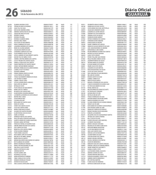 26                sÁbAdo
                  18 de fevereiro de 2012
                                                                                                                                                  Diário Oficial
                                                                                                                                                   GUARUJÁ

303292   SILMARA SANTANA COSTA                  00000437350071   002   68,00   170   305911   DEOMIRTES ARAUJO DANIEL                  00000413406611   002   66,00   248
307762   TATIANE RICARDO DE MORAES              00000292156571   002   68,00   171   300180   APARECIDA DA SILVA CALIXTO               00000531203037   002   66,00   249
315390   JOAO FELIX DA SILVA                    0000042282737X   002   68,00   172   314592   CINTIA MARIA PASCHOAL BAPTISTELLA        0000029852305X   002   66,00   250
305546   MICHELINO AMORIM GONELI                00000432267943   002   68,00   173   309093   JAQUELINE HONORATO NUNES                 00000409339076   002   66,00   251
312580   AMANDA SANTOS ROCHA DA SILVA           00000444006515   002   68,00   174   302859   LEANDRO DE CASTRO ARAUJO                 00000438894091   002   66,00   252
316312   JAQUELINE PINTO DA SILVA               00000425058815   002   68,00   175   316666   ADRIANO DA COSTA RAMALHO                 00000438956965   002   66,00   253
311599   RODRIGO TONANI                         00000292888260   002   68,00   176   305228   ADRIANA JESUS DA ROCHA                   00000439169069   002   66,00   254
303079   RODRIGO PEGORIN                        0000035060485X   002   68,00   177   309655   DENNISON NUNES BERNDT                    00000436073705   002   66,00   255
318132   RODRIGO LOUREIRO VIEIRA                0000044400368X   002   68,00   178   307092   PATRICIA FERREIRA DOS SANTOS             00000426788527   002   66,00   256
315927   RAPHAEL REAL FARIAS                    00000446611323   002   68,00   179   301607   FERNANDA NUNES IBRAHIM                   00000030079082   002   66,00   257
312323   ALEX SILVA DO NASCIMENTO               00000324686286   002   68,00   180   309953   DHIEGO BOTELHO RIGATO                    00000459811915   002   66,00   258
312637   NATALI DOMINGOS DA SILVA               00000430080748   002   68,00   181   320228   DANIEL FERREIRA DOS SANTOS               00000426788345   002   66,00   259
300087   LEONARDO MOREIRA DOS SANTOS            00000440055222   002   68,00   182   319066   ARNALDO IGLESIAS MODESTO DA SILVA        00000446610033   002   66,00   260
319915   RENEE DE OLIVEIRA MENDES               00000407742906   002   68,00   183   313033   JOSE JAKSON BEZERRA DE AMORIM            00000007678056   002   66,00   261
301337   JACQUELINE XAVIER DA SILVA             00000277106175   002   68,00   184   304011   MARIZANGELA LIMA SOARES                  00000424172185   002   66,00   262
317034   LEONARDO CARVALHO DA CRUZ              00000459165483   002   68,00   185   310390   REJANE MIRANDA OLIVEIRA DOS SANTOS       00000265360031   002   66,00   263
318020   FELIPE ROBERTO SOUZA TELLES            00000421852380   002   68,00   186   308184   BEATRIZ DE SOUZA SANTANA                 00000439160200   002   66,00   264
318983   JESSICA AMPARO DO NASCIMENTO SANTOS    00000408452067   002   68,00   187   300839   ALINE COSTA SANSAO                       00000435459661   002   66,00   265
318383   ARLENE FELIX DE ABREU COSTA            00000293939706   002   68,00   188   300170   PEDRO STALLONE SILVA PEREIRA             00000354892642   002   66,00   266
316041   TAMIRES CRISITINA RIBEIRO DOS SANTOS   00000437347412   002   68,00   189   307865   PAULO RICARDO SIMOES DA PAZ              00000460138819   002   66,00   267
316241   CILICIA THELMA DOS SANTOS SOUZA        0000036096543X   002   68,00   190   305379   JOSEMAR PEDROSO DE SOUZA                 0000044986702X   002   66,00   268
313949   DANIELLE GONCALVES DOS SANTOS          00000460145125   002   68,00   191   306210   TATIANA RAMOS DE QUEIROZ                 0000044916729X   002   66,00   269
317269   DANILO MARTINS DOS SANTOS PRADO        00000355750934   002   68,00   192   319065   ELTHON TAVARES DE OLIVEIRA               00000459407181   002   66,00   270
318421   DANIEL NATHAN RIBEIRO ANDRADE          00000464293340   002   68,00   193   306981   ANDRE SOUZA DOS ANJOS                    00000464298301   002   66,00   271
316395   MARIANA APARECIDA DE OLIVEIRA MORAES   00000449861922   002   68,00   194   309532   LEANDRO DA SILVA MATTOS                  00000450066903   002   66,00   272
300224   LUDMILLA FELITTI DE MELO               00000485313649   002   68,00   195   315114   NOSLIN KELVIN MELO DE SOUZA              00000360559645   002   66,00   273
311712   IGOR REIS FERREIRA                     00000360329925   002   68,00   196   312098   LUCAS DA COSTA CASTILHO                  00000048634261   002   66,00   274
312458   DENNIS PEREIRA SANTOS DA SILVA         00000049842765   002   68,00   197   312395   ANA CAROLINA DA SILVA MEDEIROS           00000449266369   002   66,00   275
315147   LUCAS FREITAS DE SANTANA               00000485874040   002   68,00   198   304609   WILLIAM DE OLIVEIRA                      00000047336218   002   66,00   276
303587   THIAGO SACRAMENTO RIBEIRO DE SOUZA     00000486330187   002   68,00   199   304804   NAIANA SANTOS DA SILVA                   00000485767569   002   66,00   277
308033   LUIZ AFONSO SCHMIDT                    0000039901035X   002   68,00   200   306011   GABRIEL CORREA ELOI                      00000485852937   002   66,00   278
316996   GABRIEL FORJAZ LOPES                   00000494697428   002   68,00   201   304860   ERIK DE SOUZA GARCIA                     00000486029554   002   66,00   279
312767   LETICIA OLIVEIRA BISPO CARDOSO         0000049286357X   002   68,00   202   311171   MANUELLA RODRIGUES DOS SANTOS            00000477999128   002   66,00   280
310542   KAIO LOPES DE ARAUJO                   00000420541561   002   68,00   203   314624   CARLOS ALEXANDRE DE OLIVEIRA SILVA       00000480839761   002   66,00   281
314644   REYNALDO COSTA                         00000421019050   002   68,00   204   311531   VICTOR HUGO RIBEIRO DA SILVA             0000036313430X   002   66,00   282
312657   FELIPE ARAUJO DO NASCIMENTO            00000505351304   002   68,00   205   307185   RAFAEL MEM DE SA                         00000488677415   002   66,00   283
304946   MARIA JOSE DE CAMPOS                   00000168380432   002   66,00   206   312424   MILTON APARECIDO FRANCISCO NETO          00000490978149   002   66,00   284
305043   RICARDO ELIAS GUEDES RAYA              00000209473344   002   66,00   207   317637   VICTOR PASSOS CORDEIRO                   00000495610653   002   66,00   285
313919   ALVAIR MORAIS SIQUEIRA MIRANDA         00000326763326   002   66,00   208   300189   GIOVANI REGO CICCONI                     00000366787159   002   66,00   286
315354   LUCIMAYRE ELIZANDRA DA COSTA ARAUJO    00000284160921   002   66,00   209   306320   NICHOLAS BELEM LEITE                     00000417214753   002   66,00   287
318614   BEATRIZ INES CUNHA                     00000087460713   002   66,00   210   300492   THIAGO DOMINGUES DA SILVA                00000333712729   002   66,00   288
312023   GLEISE MAGALHAES                       0000032699466X   002   66,00   211   303517   ANTONIA MARCIA VALENTIM GOMES            00000255453644   002   64,00   289
300183   LUCIANA GOULART                        00000322074010   002   66,00   212   312644   MARCIO EDUARDO DA COSTA                  00000227751930   002   64,00   290
303393   KRYSLAINE DOS SANTOS SILVA             00000445285412   002   66,00   213   307698   LUCIANA APARECIDA DE OLIVEIRA FERREIRA   00000338252186   002   64,00   291
309050   EDNA DE CASTRO                         00000067393299   002   66,00   214   316218   SERGIO LUIZ DE LIMA                      00000015957251   002   64,00   292
315416   SIDNEY DOS SANTOS COUTO                00000206851029   002   66,00   215   313884   KATIA MARIA DE OLIVEIRA E ALBUQUERQUE    00000183994486   002   64,00   293
300665   CELIA DOS SANTOS FARIA                 00000223131313   002   66,00   216   312799   KATIA REGINA GOMES DE LIMA               00000197609016   002   64,00   294
304778   MONICA MACHADO ALONSO                  0000021567988X   002   66,00   217   312952   ADENILDO CARVALHO DE ARAUJO              00000228385994   002   64,00   295
317409   JULIANO DOS SANTOS ROSARIO             00000245469904   002   66,00   218   318173   MONICA VALERIA SOUZA NOGUEIRA            00000000798821   002   64,00   296
304063   ELAINE REGINA ASSIS DA SILVA           00000264832073   002   66,00   219   319716   ROBSON LUIZ BANDONI                      00000206184360   002   64,00   297
306642   ISABEL DA PAIXAO                       00000262166768   002   66,00   220   302247   VALQUIRIA CRUZ DE ALBUQUERQUE SANTOS     0000028209233X   002   64,00   298
317357   HENRIQUE FREITAS DOS SANTOS            00000196566563   002   66,00   221   312011   TATIANA DOS SANTOS PEREIRA               00000295001227   002   64,00   299
302084   PAULO RICARDO GONZAGA MOITINHO         00000284146894   002   66,00   222   310101   KELLY SOUZA DA SILVA                     00000438964111   002   64,00   300
308726   ALBERTO APARECIDO SOARES MONTEIRO      0000032767362X   002   66,00   223   303188   OLINDA ADELAIDE LOPES MARTINS            00000123684274   002   64,00   301
302679   ROSANA CABRAL BOTTASIN                 00000302145783   002   66,00   224   316184   LUCIMARY SILVA NUNES                     00000171335120   002   64,00   302
306965   FRANCISCO RAFAEL DE QUEIROZ SILVA      0000028694344X   002   66,00   225   306872   MONICA VASQUES IVACHESK                  00000188096541   002   64,00   303
305856   SIMONE MARIA VESSOVA DOS SANTOS        00000352687320   002   66,00   226   302610   REGINALDO DE FARIAS GONCALVES            0000023035404X   002   64,00   304
308143   SUSY SANTOS DA SILVA                   00000439173164   002   66,00   227   305167   ROSILENE RIBEIRO RAGAZZON                00000238333917   002   64,00   305
307525   MARISTELA DOS SANTOS CIRINO            00000044268499   002   66,00   228   315598   CELSO NASCIMENTO DA SILVA                00000022113463   002   64,00   306
311536   VITOR OLIVEIRA FERREIRA                00000426398737   002   66,00   229   301267   ANA LUIZA SANTOS SILVA                   0000019654404X   002   64,00   307
310756   THAYS DANIEL AUGUSTO                   00000360268766   002   66,00   230   302402   VANUSA LUIZ DO NASCIMENTO                0000027345772X   002   64,00   308
312670   ROSA MARIA LOPES DE OLIVEIRA           00000095787203   002   66,00   231   300748   CELIENE MARIA DA SILVA                   00000306620546   002   64,00   309
316823   WALDELICE DE ABREU JARDIM              00000009785237   002   66,00   232   305853   CRISTIAN NUNES DOS SANTOS                0000027161044X   002   64,00   310
303107   MARIA ODALHA SANTOS                    00000010799527   002   66,00   233   300116   MONICA REGINA SANTANA                    00000327659981   002   64,00   311
314483   MIRIAM MALHEIROS MAHLMANN DE ALMEIDA   00000382738706   002   66,00   234   303857   RACHEL ORODESCHI DE FREITAS              00000444246113   002   64,00   312
308137   RUTE ALMEIDA DE OLIVEIRA               00000168693306   002   66,00   235   300126   EDSON DE MENDONCA                        00000027844788   002   64,00   313
300797   MARCIO RODRIGUES PEINADO               00000142371944   002   66,00   236   313366   MARLENE SILVA DOS SANTOS ARAGAO          00000329163061   002   64,00   314
311722   MARIA CRISTINA BEZERRA DE LIMA         00000250071320   002   66,00   237   300859   DEBORA CONCEICAO FERREIRA RIBEIRO        00000300710124   002   64,00   315
307961   ANA PAULA ALVES VICENTE                00000257381946   002   66,00   238   302124   ANDRE APARECIDO GIACOMETTI               00000250080023   002   64,00   316
303068   MARCIA CRISTINA DE LUNA                00000244021697   002   66,00   239   305261   DANIELLE NATAL COSTA                     00000550728004   002   64,00   317
311061   ADRIANO BATISTA                        00000283623147   002   66,00   240   300731   LUIZ RICARDO DANIEL AUGUSTO              00000443916330   002   64,00   318
309983   HILDER GUERRA LIMA                     00000032916414   002   66,00   241   301941   SIMONE OLIVEIRA DA SILVA                 00000438893761   002   64,00   319
302412   ROSANGELA DA SILVA                     00000331718868   002   66,00   242   316431   VIVIANE MARTINS MACHADO                  00000320703381   002   64,00   320
316970   MAIRA METROPOLO FERREIRA               00000331717153   002   66,00   243   314714   EDISON ALEXANDRE CUNHA FILHO             00000425618845   002   64,00   321
300895   FABIO CARVALHO DE CASTRO               00000341524487   002   66,00   244   304795   SABRINA SANTOS MENDONCA                  00000418812627   002   64,00   322
311459   IRAMAYA RODRIGUES PESSOA               00000329466446   002   66,00   245   306951   IRIS CRISTINA MARTINS                    00000412159260   002   64,00   323
310535   EDSON DE SOUZA ALVES                   00000277385441   002   66,00   246   319282   FLAVIA SOUZA DE ANDRADE                  00000415530234   002   64,00   324
311513   ANA CLAUDIA LEOPOLDINO GALVAO          00000336731462   002   66,00   247   307033   NATHALIA GONCALVES DA SILVA              00000486225136   002   64,00   325
 