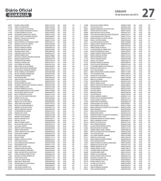 Diário Oficial
 GUARUJÁ
                                                                                                                                           sÁbAdo
                                                                                                                                           18 de fevereiro de 2012
                                                                                                                                                                               27
 308037   EUGENIA LISBOA HOMEM                         00000113477661   002   64,00   326   314488   NYCOLAS DE ALMEIDA ARRUDA                      00000491014909   002   64,00   404
 314165   SERGIO LUIZ GONCALVES                        00000182702418   002   64,00   327   308317   THAIS DE PAULA LIRA                            00000491010692   002   64,00   405
 317180   CARLOS ALBERTO COELHO VIGNA                  00000127392038   002   64,00   328   304002   MONIQUE RODRIGUES DOS SANTOS SILVA             0000049097398X   002   64,00   406
 316547   JORGE EDUARDO NICODEMOS COVIELLO             0000006954928X   002   64,00   329   308973   VITORIA SANTOS DE OLIVEIRA                     00000417282023   002   64,00   407
 311464   LUCIANA RODRIGUES DA SILVA                   00000226788416   002   64,00   330   306008   MARIA HELENA DE SOUSA SANTOS                   00000493216911   002   64,00   408
 303508   ALESSANDRA CRISTINA DIHL CAVALIN             00000077722033   002   64,00   331   308589   LAYS CAROLLINE FIRMO DOS SANTOS RODRIGUES      00000419819721   002   64,00   409
 311145   PATRICIA CORATTI DE MORAES ANTUNES           00000236682921   002   64,00   332   318848   CASSIA GONCALVES DE CARVALHO                   0000041779521X   002   64,00   410
 306437   MEIRILUCY CARVALHO DOS SANTOS                00000263648151   002   64,00   333   309190   MARIA ROSANGELA DE SOUZA SANTOS                00000326137981   002   62,00   411
 307205   FABIO PROTASIO PEREIRA                       00000201332358   002   64,00   334   316082   RAFAEL CELESTINO GABRIEL                       0000038704453X   002   62,00   412
 305626   NILTON FRANCISCO CASTANHEIRA JUNIOR          00000270043172   002   64,00   335   315651   LUIS CARLOS MOLINA HURTADO                     00000154398895   002   62,00   413
 317897   ANDREZA GALVAO DE CAMARGO                    00000263045006   002   64,00   336   304410   FABIANO SANTOS PEREIRA DE SOUSA                0000026889579X   002   62,00   414
 300112   MANASSES DA COSTA ALVES                      00000270062993   002   64,00   337   307514   MEIRE GALDINO JANEIRO                          0000015697504X   002   62,00   415
 304492   RINALDO ANDRADE SANTANA                      0000028694313X   002   64,00   338   317321   FABRICIO VIEIRA DE ARAUJO                      00000183173181   002   62,00   416
 318738   ANTONIO FRANCISCO JUNIOR                     00000320704695   002   64,00   339   315191   LUCIA NOGUEIRA DA CAMARA SILVA                 00000193821886   002   62,00   417
 310160   EDUARDO ARAUJO COSTA                         00000299640164   002   64,00   340   312339   ELIANA SILVA BONFIM DE SOUZA                   00000257004531   002   62,00   418
 301525   ALBERIJANE CIRILO DA SILVA                   00000006161623   002   64,00   341   319431   DANIELA AZEVEDO TAIRUM ALMADA                  00000268413071   002   62,00   419
 312559   DGEMANY RIBEIRO SILVA                        00000410948822   002   64,00   342   310923   RENATA CORREA DE OLIVEIRA                      00000277735725   002   62,00   420
 305531   ANA PAULA GONZAGA MOITINHO SALVADOR          00000284146882   002   64,00   343   310897   MARCELO BEZERRA DA SILVA                       00000321067630   002   62,00   421
 302237   MARINA ANTUNES MOURA                         00000348956149   002   64,00   344   311526   HELOISA TEREZINHA DAVIES                       00000399010488   002   62,00   422
 317879   TATHIANA MAYUMI ARAKAKI                      00000255565744   002   64,00   345   303546   RAQUEL SILVA TEIXEIRA                          00000353962193   002   62,00   423
 319253   ROSANGELA PEREIRA LIMA                       00000321029513   002   64,00   346   312533   VERONICA APARECIDA SANTANA                     00000438001047   002   62,00   424
 314036   ALEX SANDRO DE OLIVEIRA                      00000339752518   002   64,00   347   300198   TALLITA AUGUSTO MORTENSEN                      00000441016236   002   62,00   425
 303905   MARIA ISABEL DA SILVA FERREIRA               00000348956897   002   64,00   348   311472   CLAUDIOMAR RIBEIRO DIAS RODRIGUES              00000470331367   002   62,00   426
 310176   PATRICIA MATOS BATISTA MARANDUBA             00000416947918   002   64,00   349   314186   BRUNO DOS SANTOS TELLES                        0000041552961X   002   62,00   427
 306170   WANDER PAULO RODRIGUES MARTINS               00000259810678   002   64,00   350   306043   CELIA YOKO MAEKAWA                             00000119721016   002   62,00   428
 313609   RAFAEL BARBOSA DO NASCIMENTO                 00000284842084   002   64,00   351   306741   MARIA OLINDA PONTES OLIVEIRA CORSINO           00000014129887   002   62,00   429
 311030   MICHELE AKAMINE SHIMABUKURO                  00000429933095   002   64,00   352   300427   JOSE ALEXANDRE PINTO                           00000145465032   002   62,00   430
 310235   GIOVANNI VERISSIMO NIGRO                     00000306479175   002   64,00   353   311786   SILVANA DE CASSIA MORAES                       0000017599710X   002   62,00   431
 318610   SARA KUROSKI ARIAS                           00000300062059   002   64,00   354   305933   REGINA DE OLIVEIRA MATIAS ARAUJO               0000021939586X   002   62,00   432
 311263   JORGE RICARDO CASSIANO JUNIOR                00000437930051   002   64,00   355   316103   MARCELLO DURYNEK                               00000018882143   002   62,00   433
 305510   DIEGO LUIS AMARAL                            00000434934033   002   64,00   356   313554   JOELMA RIBEIRO DOS SANTOS                      0000020327443X   002   62,00   434
 303189   SEPHORA BARROS DE SOUSA                      00000530573325   002   64,00   357   314182   RAQUEL GOMES DA SILVA                          00000214340442   002   62,00   435
 300580   ELISANGELA CRISTINA DIAS SANTANA DE ARAUJO   0000045591056X   002   64,00   358   314601   MARCIA CRISTINA DOS SANTOS OLIVEIRA            00000228408301   002   62,00   436
 311343   DANIELA BARBOSA ALVES                        00000343532566   002   64,00   359   316585   ANTONIO MARCOS OLIVEIRA SANTOS                 00000021935634   002   62,00   437
 304934   EDUARDO HENRIQUE DE SOUZA                    00000342501501   002   64,00   360   306508   SOLANGE PEREIRA                                00000222530935   002   62,00   438
 311947   WILSON LIBERATO BUENO DA SILVA JUNIOR        00000352768083   002   64,00   361   318202   ALEX PAES PRIETO                               00000203225569   002   62,00   439
 317682   JOSE EDUARDO AMELIO DA SILVA                 0000045830072X   002   64,00   362   301810   MAHARASH BICHIR                                00000022464786   002   62,00   440
 305894   MICHEL RODRIGUES DE SOUZA                    00000455731093   002   64,00   363   310104   ALENCAR MESSIAS                                00000251945200   002   62,00   441
 307440   DIOGO LUIZ DOS SANTOS GONCALVES              0000025233291X   002   64,00   364   307194   MICHELLI BARBOSA ZAMBELLI                      00000308111333   002   62,00   442
 314396   SABRINA LIRA DA SILVA                        00000324686420   002   64,00   365   305663   DANIELA GOES DE ANDRADE MEDEIROS               00000259124412   002   62,00   443
 314673   DOUGLAS ELIAS BANDEIRA                       00000306623663   002   64,00   366   316421   LILIAN OLIVEIRA DE ARAUJO                      00000294073139   002   62,00   444
 300547   PAMELLA VECCHI DOS SANTOS                    00000408662967   002   64,00   367   313250   RAYAMA PADILHA RODRIGUES                       0000028694473X   002   62,00   445
 308385   JEANE SANTOS NASCIMENTO                      0000047534912X   002   64,00   368   306920   SONIA FAGUNDES DOS SANTOS                      00000299208011   002   62,00   446
 318630   RAFAEL DE OLIVEIRA RODRIGUES                 00000408449962   002   64,00   369   313797   PAULO ROBERTO ALVES VICENTE                    0000027214499X   002   62,00   447
 301370   VERONICA DE AGUIAR CASTRO                    00000438951165   002   64,00   370   304357   RENATA CRISTINA DE OLIVEIRA FELIX DOS SANTOS   00000332545842   002   62,00   448
 316504   PATRICIA APARECIDA SANCHES                   00000344835054   002   64,00   371   300346   FABIO FERNANDES                                00000284843489   002   62,00   449
 313956   ALYNE BEZERRA DE ALMEIDA                     00000440134316   002   64,00   372   316072   NADIA SANTOS RODRIGUES                         00000506746914   002   62,00   450
 314409   FABIANA GOES CELINO                          00000437347448   002   64,00   373   306131   KEDMA VIEIRA SANTOS                            0000044332752X   002   62,00   451
 300937   THIAGO DOS SANTOS SILVA                      00000456351589   002   64,00   374   318129   VANDERLEIA MARIA DA CONCEICAO PRUDENCIO        00000454665052   002   62,00   452
 312221   AMANDA CAPITO MENEZES                        0000043734700X   002   64,00   375   303498   ELIANA DOS SANTOS FROES                        00000347735174   002   62,00   453
 306500   MARCELO MADURO FILHO                         00000437660114   002   64,00   376   311447   ANDERSON ROGERIO DE OLIVEIRA URBANO            00000352680076   002   62,00   454
 303238   RAPHAEL DA SILVA                             00000460508076   002   64,00   377   300143   PRISCILA BERNARDO CHAGAS                       00000205881701   002   62,00   455
 300351   FABIO DO CARMO SANTOS                        00000264842364   002   64,00   378   302419   MARCELA DA SILVA SOUZA                         00000323775767   002   62,00   456
 302941   HELEN CRISTINA SANTOS SILVA                  00000509163105   002   64,00   379   308370   HELIO CAMARA RODRIGUES                         00000426791988   002   62,00   457
 316540   LUCAS BAIA CAMPOS                            00000449928445   002   64,00   380   304301   CLAUDIA DANTAS MARTINS SANTOS                  00000407742384   002   62,00   458
 316350   EWERTON SANTOS RODRIGUES                     00000485958028   002   64,00   381   312660   MAURA VALADAO DE SANTANA                       00000412651427   002   62,00   459
 306641   TAMIRES GAMA MARTINS                         00000450047714   002   64,00   382   302219   SABRINA FATIMA CABRAL FERREIRA                 0000048598619X   002   62,00   460
 304430   CARLOS ALBERTO DA SILVA JUNIOR               00000486292824   002   64,00   383   309067   ERICK DE OLIVEIRA ALIPIO DO NASCIMENTO         0000034352062X   002   62,00   461
 301940   OLIVIA BUENO FERREIRA                        00000385014703   002   64,00   384   308386   SUELI GONCALVES REIS                           00000080073645   002   62,00   462
 312904   DIEGO WOLLINGER                              00000485968058   002   64,00   385   308425   ALICE AKIKO AKAMINE YONAMINE                   00000122556689   002   62,00   463
 307588   NATALIA CHINEN                               0000047514711X   002   64,00   386   305721   FRANCISCO CARLOS SILVA                         00000139934728   002   62,00   464
 309900   GABRIELA CANGUSSU DUARTE                     00000486224703   002   64,00   387   310518   MARIA APARECIDA PEREIRA FERREIRA               00000208248146   002   62,00   465
 314125   FELIPE SANTOS SOUZA                          0000048328503X   002   64,00   388   315403   DECIO ANTONIO BRISTOT                          00008022523693   002   62,00   466
 301123   ALINE APARECIDA BRAZ RODRIGUES               00000336737804   002   64,00   389   310835   SERGIO ANTONIO DE ALMEIDA CARVALHEIRO          00000152853005   002   62,00   467
 315783   TANIA BARRETES DIAS                          00000477513104   002   64,00   390   310371   MARINALVA COELHO DE LIMA                       00000376511667   002   62,00   468
 302957   BIANCA DOS SANTOS CLARO                      00000342480066   002   64,00   391   306888   RUBENS FERREIRA DA SILVA                       00000192940752   002   62,00   469
 304471   THABATA RUFINO DOS SANTOS                    00000474536555   002   64,00   392   310128   HERIANE PRADO E SOUZA                          00000275586157   002   62,00   470
 312187   RENATO HENRIQUE CORREA BRAZ                  00000485985883   002   64,00   393   317234   VLADIMIR FREIRE DE SANTANA                     00000217849568   002   62,00   471
 314387   ANNA CAROLINE ROCHA GARCIA SILVA             00000485933767   002   64,00   394   306389   SOLANGE MARIA XAVIER                           0000017961812X   002   62,00   472
 306871   CARLOS EDUARDO GOMES REY VALE                0000048568150X   002   64,00   395   303038   ANDREA DA SILVA ARQUEIRO                       00000237372423   002   62,00   473
 312604   DAFYNE DE OLIVEIRA FREIRE DE SA              00000485947742   002   64,00   396   309558   ELIANA CRISTINA FONTES DE SOUSA                00000208255163   002   62,00   474
 309034   CINTIA ROCHA E SILVA                         00000480171907   002   64,00   397   300968   ROSANGELA AZEVEDO LIRA                         0000026842410X   002   62,00   475
 304661   LAURA DOS SANTOS FARIAS                      00000048562321   002   64,00   398   302654   EDVAN FERNANDES DA ROCHA                       00000264846631   002   62,00   476
 302350   ANNA PAULA SIMOES BISEO                      00000368670879   002   64,00   399   302778   REJANE GOMES DA SILVA                          00000257938266   002   62,00   477
 317839   ANTONIO VINICIUS SOUZA BURGOS                00000490885986   002   64,00   400   310133   LUCIANA JUSTO DE SOUZA                         00000248190854   002   62,00   478
 311902   CAIO DE BRITO ROCHA                          00000490985579   002   64,00   401   312729   KELLI REGIANE NEGRI                            00000244305614   002   62,00   479
 300640   SARA INGRID SIQUEIRA TELES                   00000359475693   002   64,00   402   302612   MARCIO HENRIQUE SAAVEDRA                       00000300952934   002   62,00   480
 308339   ALINE MARTINS FELIX DA SILVA                 00000482362686   002   64,00   403   302456   SHEILA AFONSO MATSUDA                          00000266358305   002   62,00   481
 