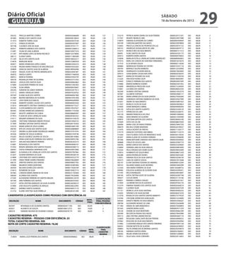Diário Oficial
 GUARUJÁ
                                                                                                                                                                  sÁbAdo
                                                                                                                                                                  18 de fevereiro de 2012
                                                                                                                                                                                                     29
 305332     PRISCILA MARTINS CORREA                           00000303466698        003      90,00         127         315219   PATRICIA MARIA DIVINO DA SILVA PEREIRA    00000320121501   003   88,00   2
 301885     MONICA DOS SANTOS SILVA                           00000308128643        003      90,00         128         317597   RENATA TIBURCIO LIMA                      00000329977088   003   88,00   3
 311974     ROBERTA TORRES SILVA                              00000439479149        003      90,00         129         318970   FABIANA ALEXANDRE DO CARMO                00000002449959   003   88,00   4
 317115     EDNEIA DE MOURA                                   00000044307687        003      90,00         130         303109   CAROLINA MARTINS DAS NEVES                00000329978858   003   88,00   5
 307748     CLEUNICE JOSE DA SILVA                            00000147551171        003      90,00         131         314643   PRESCILA CONCEICAO PEDROSO DA LUZ         00000339741132   003   88,00   6
 305971     ROBERTO AMERICO DOS SANTOS                        00000013360612        003      90,00         132         300153   ANDRESSA DZISGELEWCKI DE LIMA             00000436079112   003   88,00   7
 313901     VILMA DE LIMA ALMEIDA                             00000192977416        003      90,00         133         314272   MONICA REIS DO NASCIMENTO                 00000001511512   003   88,00   8
 311297     RITA MARIA LOPES DA NOVA PACHECO                  0000013357989X        003      90,00         134         306991   ALINE SANTOS DA SILVA                     00000342501173   003   88,00   9
 308115     ELIANA TUMAS                                      00000111869389        003      90,00         135         305912   ROBERTA VIEIRA SANTOS                     00000409736922   003   88,00   10
 311344     NILZA DOS SANTOS SILVA                            00000168433217        003      90,00         136         310038   MARILDA ESTELA CARVALHO GOMES RODRIGUES   00000084063853   003   88,00   11
 314678     MARILENE MOYA                                     00000152883939        003      90,00         137         301014   MARLI DA CONCEICAO SANTANA FERNANDES      00000016418376   003   88,00   12
 302871     MARIA APARECIDA LOPES CUNHA                       00000019292510        003      90,00         138         317510   ELZA NOVAIS SOUZA                         00000002118269   003   88,00   13
 315338     REGINA MARIA FONSECA DE VASCONCELOS               00000533433265        003      90,00         139         300084   MEIRIDALVA TEIXEIRA DE CASTRO             00000155357116   003   88,00   14
 304899     GENILDA SANTOS SILVA DE ALMEIDA                   00000189936496        003      90,00         140         304704   BERENICE FALERO BARBOSA                   00000122550940   003   88,00   15
 314059     RAQUEL ALVES DE FREITAS MIRAPALHETA               00000228387401        003      90,00         141         309766   HENRIQUETA OLIVEIRA MACIEL                00000019656944   003   88,00   16
 304070     ANGELA GENTIL                                     00000217466928        003      90,00         142         305914   SONIA MARIA CALVALHAR LOPES               00000020236555   003   88,00   17
 300412     MARCIA TEIXEIRA                                   00000235943745        003      90,00         143         304677   MARIA DO ROSARIO DA SILVA                 00000157393744   003   88,00   18
 304720     REGINALDA PIRES DE OLIVEIRA                       00000252772763        003      90,00         144         312226   ANA ROSA NUNES SILVA                      00000186465907   003   88,00   19
 304303     JOSELIA DOS SANTOS SILVA                          00000300062862        003      90,00         145         319430   EDNILCE FERREIRA DOS SANTOS               00000020957695   003   88,00   20
 313684     GLAUCIEIDE PEREIRA DA SILVA                       00000272363303        003      90,00         146         310680   MARISA BARBOSA SOARES                     00000023031952   003   88,00   21
                                                                                                                       310698   WANDERLEA PRESELINA SILVA                 00000215240030   003   88,00   22
 314786     ALAN URBAN                                        00000400478407        003      90,00         147
                                                                                                                       314641   LUCIANA DOS SANTOS                        00000286022254   003   88,00   23
 305240     ADRIANA DE LEMOS FERREIRA                         00000352677612        003      90,00         148
                                                                                                                       302299   SILMARA CRISTINA SARAIVA                  0000021935327X   003   88,00   24
 313113     IVANIA CARVALHO DAVID                             00000470329762        003      90,00         149
                                                                                                                       307687   SULAMITA FURTADO                          00000020685117   003   88,00   25
 307439     ELIANE SILVA DOS SANTOS                           00000468361960        003      90,00         150
                                                                                                                       307246   MARIA APARECIDA DA SILVA DANTAS           00000279265049   003   88,00   26
 312484     BEATRIZ MEDEIROS DE OLIVEIRA                      00000419761858        003      90,00         151
                                                                                                                       302989   DOMINGOS ANTONIO BARBOSA DA SILVA         00000325627940   003   88,00   27
 315167     LIVIA FRANCISCO MACIEL                            00000446269499        003      90,00         152
                                                                                                                       313637   ANDRE DO NASCIMENTO                       00000354891923   003   88,00   28
 313926     ROBERTO SOARES CALDAS DOS SANTOS                  00000485855926        003      90,00         153
                                                                                                                       311923   MONICA COSTA DA SILVA                     00000429050823   003   88,00   29
 315010     MARGARETE CRISTINA CAMARGO CALADO                 00000036775527        003      88,00         154
                                                                                                                       319569   DIANE MARQUES CABRAL                      00000444005444   003   88,00   30
 305455     CLOVIS BARBOSA DOS SANTOS                         00000159547027        003      88,00         155
                                                                                                                       302150   KATIA DOS SANTOS ALBERTO                  0000023320412X   003   86,00   31
 303443     ISAURA APARECIDA GENEROSO                         00000017752438        003      88,00         156
                                                                                                                       312175   APARECIDA DE LIMA                         00000243268191   003   86,00   32
 319491     NELIETE LAMENHA DA CUNHA                          00000288669587        003      88,00         157
                                                                                                                       303178   WANDA FRANCISCA DA CRUZ                   00000013006950   003   86,00   33
 317919     FLAVIA DE ASSIS CARVALHO ALVES                    00000295363332        003      88,00         158         314962   DEISE MENDES DE OLIVEIRA                  00000212505099   003   86,00   34
 319717     WAGNER GERMANO DA SILVA                           00000341558370        003      88,00         159         309870   CRISTIANA BATISTA DOS SANTOS              00000286943189   003   86,00   35
 316090     CRISTIANE FERNANDA RIBEIRO PESSOA                 00000410944725        003      88,00         160         319369   JOYCE DA CAL REI                          0000028867036X   003   86,00   36
 317899     ANDREA CRISTINA SANTOS ARAUJO                     00000284145956        003      88,00         161         309496   MARIA JOSE DE FARIAS PEREIRA              00000278447259   003   86,00   37
 316318     MARIA SONIA DE JESUS GOMES                        00000018401540        003      88,00         162         306479   MICHELE DYANE BANDEIRA                    00000544109557   003   86,00   38
 300783     RITA DE CASSIA DOS SANTOS SILVA                   00000226808804        003      88,00         163         313476   SHEILA VICENTE DE FREITAS                 00000171320177   003   86,00   39
 313537     ANDREA ALZIRA NUNES RODRIGUES AMARO               00000191914745        003      88,00         164         319179   IVANILDE CUSTODIO LINO IRMAO              00000017133774   003   86,00   40
 301836     ISMENIA DE SOUZA ALMEIDA                          00000021939748        003      88,00         165         315364   SUELY ELANEA COSTA DE MENDONCA SILVA      00000363134542   003   86,00   41
 316203     NEUZA QUEIROZ SALVINO DE SOUZA                    00000288145860        003      88,00         166         301837   MARIA ELIENE DE OLIVEIRA FERREIRA         00000235968389   003   86,00   42
 319401     VANIA GONCALVES FERREIRA DOS SANTOS               00000290955786        003      88,00         167         301506   MARIA BETIJANE CARDOSO DOS SANTOS SILVA   00000293938362   003   86,00   43
 301971     AVELINO NASCIMENTO PEREIRA                        00000283263210        003      88,00         168         300868   CRISLEI DE SOUZA LIMA                     00000235967774   003   86,00   44
 314681     ROSANGELA DOS SANTOS                              00000030006167        003      88,00         169         304546   MARIA GARCIA DOS SANTOS                   0000023320460X   003   86,00   45
 314702     RENATA MIRANDA DOS SANTOS TOLEDO                  00000295380172        003      88,00         170         318009   ADRIANA LIMA DA SILVA ARAUJO              0000035985509X   003   86,00   46
 309447     CINTIA FERNANDA SIERPINSKI LEITE                  00000329972066        003      88,00         171         312534   PAULA REGINA DAS DORES ALVES              00000296452609   003   86,00   47
 308857     ELISANGELA DE CARVALHO COSTA DOS SANTOS           00000437907065        003      88,00         172         310914   HUMBERTO DE SOUZA BRAZ                    00000288671429   003   86,00   48
 312647     SILVANA MIRANDA DA SILVA                          00000340266144        003      88,00         173         302288   NADIA RODRIGUES NUNES                     00000338253282   003   86,00   49
 314898     CRISTIANE DOS SANTOS BARROS                       00000343522779        003      88,00         174         318551   FABIANA FELIX DA SILVA SANTOS             00000332546159   003   86,00   50
 311894     VANIA FREIRE SOARES PINHEIRO                      00000276626849        003      88,00         175         303575   SARA DO SANTOS SOUSA                      00000419572648   003   86,00   51
 306725     JENIFFER DANTAS DOS SANTOS                        00000438957763        003      88,00         176         303147   ELIANI SANTANA TEIXEIRA DO AMARAL         00000008153304   003   86,00   52
 310800     MAURICIO VIEIRA QUINTANA                          00000105481804        003      88,00         177         300155   VALDEREZ MARIA ALVES BEZERRA              00000016692958   003   86,00   53
 305939     NELIVAN SOARES DOS SANTOS                         00000173026709        003      88,00         178         315550   ANA MARIA FERREIRA DA SILVA               00001362689732   003   86,00   54
 314616     ROSIMEIRE DA SILVA                                00000193822714        003      88,00         179         300485   EDILEUSA ALMEIDA DE OLIVEIRA SILVA        00000242095021   003   86,00   55
 301883     CANDIDA MARIA AMANCIO DA SILVA                    00000221185069        003      88,00         180         317765   KEILA RODRIGUES                           00000244018947   003   86,00   56
 308369     ALDINEIA DOS SANTOS                               00000179520490        003      88,00         181         304140   KATIA CRISTINA ALVES DE OLIVEIRA          00000242067748   003   86,00   57
 315505     ALEXANDRA FERREIRA DO SANTOS MIGUEL               00000020132570        003      88,00         182         304427   CECILIA VIEIRA                            00000231135166   003   86,00   58
 307349     IARA FERREIRA DOS SANTOS                          00000283253502        003      88,00         183         304651   MARINES CORREIA CHAGAS                    00000502251621   003   86,00   59
 314727     KATIA CRISTINA MARQUES DA SILVA OLIVEIRA          0000022839031X        003      88,00         184         317856   LUCIMEIRE ROCHA DE AZEVEDO                00000397042176   003   86,00   60
 314900     JOSE AUGUSTO QUEIROZ DE ARAUJO                    00000248222995        003      88,00         185         315279   FABIANA TAVARES DOS SANTOS SILVA          00000026364574   003   86,00   61
 308521     ANDREA SANTOS ALMEIDA                             00000268415110        003      88,00         186         308261   CLEONICE SILVA                            00000293937539   003   86,00   62
 312150     ELAINE CRISTYNA SILVA PERRELLA                    00000285351096        003      88,00         187         311121   MONICA LUCIA SILVA SANTANA                00000295002232   003   86,00   63
                                                                                                                       316365   VERONICA DA SILVA NAZARE                  00000284473376   003   86,00   64
CANdidATos CLAssiFiCAdos CoMo PessoAs CoM deFiCiÊNCiA: 03                                                              312378   RONALDO DOS SANTOS DANTAS BARRETO         00000372774520   003   86,00   65
                                                                                                      CLAssiFiCAÇÃo    316766   CRISTIANE APARECIDA GONCALVES             00000215224000   003   86,00   66
                                                                                          NoTA_                        304564   IVANETE RIBEIRO DO NASCIMENTO             00000433404267   003   86,00   67
iNsCRiÇÃo                    NoMe                       doCUMeNTo       CÓdiGo                        FiNAL PessoAs
                                                                                          FiNAL
                                                                                                     CoM deFiCiÊNCiA   308768   ALEXANDRE NOVAES DE LIMA                  00000325626698   003   86,00   68
302597       ROSANGELA DE OLIVEIRA SANTOS              00000303471190        003          82,00              1         311360   DENISE DE LIMA MENDONCA                   00000279260854   003   86,00   69
303031       AUSINETE DE SOUZA                         00000180612372        003          74,00              2         301563   SANDRA MARIA ALVES                        00000854571329   003   86,00   70
300418       SANDRA HELENA DE OLIVEIRA CHAGAS          00000205878179        003          56,00              3         316136   DAIANE DA SILVA MONTEIRO                  00000309462289   003   86,00   71
                                                                                                                       305499   WILSON DA PAIXAO DOS ANJOS                00000278443989   003   86,00   72
CAdAsTRo ReseRVA: 475                                                                                                  303712   ANA CRISTINA LIBANIO ROCHA                00000454647116   003   86,00   73
CAdAsTRo ReseRVA – PessoAs CoM deFiCiÊNCiA: 25                                                                         314850   ROSALINA CAVALCANTE BILESKI PEREIRA       00000438900522   003   86,00   74
ToTAL CAdAsTRo ReseRVA: 500                                                                                            307862   ROSILENE DA SILVA NASCIMENTO              00000420304964   003   86,00   75
NoTA de CoRTe CAdAsTRo ReseRVA: 76,00                                                                                  313982   CLAUDIANA ARAUJO DOS SANTOS TABORDA       00000470457120   003   86,00   76
                                                                                                                       304925   VIVIANE BATISTA DE OLIVEIRA               00000426789933   003   86,00   77
                                                                                                      CLAssiFiCAÇÃo
                                                                                           NoTA_          FiNAL        300865   TALITA APARECIDA DE MORAES SANTOS         0000029393907X   003   86,00   78
iNsCRiÇÃo                       NoMe                         doCUMeNTo         CÓdiGo                                  300102   AMANDA SANTOS VIEIRA                      00000437464921   003   86,00   79
                                                                                           FiNAL        CAdAsTRo
                                                                                                         ReseRVA       306265   WILMA APARECIDA BORGES                    00000013280605   003   86,00   80
  314854    MARIA LUIZA PEREIRA DOS SANTOS                  00000305900602         003      88,00           1          318912   OLGA SUELI SILVA CORDEIRO                 00000250116832   003   86,00   81
 