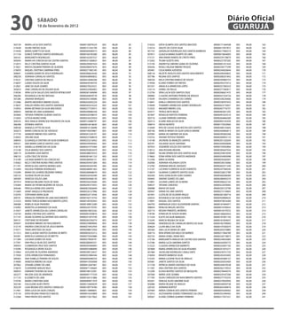 30                 sÁbAdo
                   18 de fevereiro de 2012
                                                                                                                                                     Diário Oficial
                                                                                                                                                      GUARUJÁ

303159   MARIA LUCIA DOS SANTOS                    00000130079224   003   86,00    82   310252   KATIA OLIMPIA DOS SANTOS MACEDO          00000171364508   003   84,00   162
314438   SILENE FREITAS SILVA                      00000131542199   003   86,00    83   314314   ARLETE DA COSTA SILVA                    00000015957872   003   84,00   163
314430   MARIA GORETTI DA SILVA                    00000304589573   003   86,00    84   301722   GIDIVALDA RODRIGUES DOS SANTOS BARBOSA   0000021746631X   003   84,00   164
311134   EUNICE FURTADO SANTOS RODRIGUES           00000164183280   003   86,00    85   307817   GLAUCIA MARIA DUARTE DE LIMA             00000019654003   003   84,00   165
304161   MARGARETH RODRIGUES                       00000162507537   003   86,00    86   315121   ANA MARIA RAMOS DE CRISTO PIRES          0000022917887X   003   84,00   166
305045   MARIA DA CONCEICAO DE CASTRO SANTOS       00000231206823   003   86,00    87   313262   TELMA SUZETE DIAS                        00000227767202   003   84,00   167
312015   KELLY CRISTINA DANTAS VILAR               00000295007424   003   86,00    88   315150   ANDREYSA SIMONE GAMA DE OLIVEIRA         00000001251424   003   84,00   168
315821   MAYSA DAGMAR PEREIRA DE OLIVEIRA          00000286937670   003   86,00    89   305456   ROSELI HELENA RIBEIRO PASSOS             00000258177299   003   84,00   169
310870   RAQUEL CRISTINA CAMPANA PIRES             00000271082185   003   86,00    90   305481   CELIA MARIA AZEVEDO                      00000244020644   003   84,00   170
309691   DJANIRA XAVIER DE JESUS RODRIGUES         00000306624436   003   86,00    91   308118   NILZETE ADOLFO DOS SANTOS NASCIMENTO     00000290349825   003   84,00   171
308258   ADRIANA CARVALHO SANTOS                   00000438900832   003   86,00    92   307786   REGINA DOS SANTOS                        00000286501843   003   84,00   172
319221   CRISTINA SANTOS DE PAULA                  00000416946598   003   86,00    93   306356   KEILA CRISTINA RABELO DE SOUZA           00000294083753   003   84,00   173
316647   LUANA SOUZA DA SILVA                      00000426784376   003   86,00    94   314458   ELIANO TORRES DE FREITAS                 00000295375413   003   84,00   174
312821   JANE DA SILVA SOARES                      00000270323521   003   84,00    95   301331   ANGELICA APARECIDA LOPES                 00000257383323   003   84,00   175
305810   JANE CARVALHO DE AGUIAR SILVA             00000235964402   003   84,00    96   316114   DANIEL DE PAULA                          00000277385817   003   84,00   176
318336   VERA LUCIA SALLES DOS SANTOS BITENCOURT   00000281360698   003   84,00    97   312756   VERA LUCIA DOS SANTOS CRUZ               00000306621472   003   84,00   177
306206   ROSANGELA DA PAZ MESSIAS                  00000264839778   003   84,00    98   308982   CLAUDIO ANTONIO PEREIRA DE ARAUJO        00000427234724   003   84,00   178
307286   JANAINA MARQUES                           00000345100086   003   84,00    99   319249   NAJARA CAAMARGO DO CARMO                 00000338236466   003   84,00   179
312486   MARTA MEDEIROS RIBEIRO SOUZA              0000024209322X   003   84,00   100   318441   KARLA CARDOSO DOS SANTOS                 00000338767423   003   84,00   180
314637   EVALDO VIEIRA DOS SANTOS ANDRADE          0000034352322X   003   84,00   101   310049   THAMIRES APARECIDA GOMES RODRIGUES       00000423716931   003   84,00   181
310943   MARIA BETANIA DA SILVA MACHADO            00000277734915   003   84,00   102   315425   WAGNER RIBEIRO LEAL                      00000447776757   003   84,00   182
300045   SIMONE DE LIMA GUIMARAES                  00000290086358   003   84,00   103   303571   TATIELE NETO REGIS                       00000465831205   003   84,00   183
303960   TATIANA FERREIRA SILVEIRA SANTOS          0000032070807X   003   84,00   104   301847   RONALDO BATISTA FERREIRA                 00000491023510   003   84,00   184
315043   LETICIA MUNIZ HORA                        00000334325924   003   84,00   105   303716   LILIANE FERREIRA SANTANA                 00000264846369   003   82,00   185
304335   NICE ANALIA APARECIDA PRUDENTE DA SILVA   00000123688747   003   84,00   106   302213   ELAINE ARAUJO DA SILVA                   00000492142439   003   82,00   186
306398   EPONINA SANTOS                            00000016418630   003   84,00   107   306014   NEUSA BURATO                             0000017302306X   003   82,00   187
308558   VANGELA ZITTEI DA SILVA                   00000014126698   003   84,00   108   314440   RITA DE CASSIA SILVA ROCHA DOS SANTOS    00000308125605   003   82,00   188
302673   MARIA CONCEICAO DE AZEVEDO                00000195659867   003   84,00   109   300106   MARCIA MARIA DA SILVA GARCIA MARIM       00000264846813   003   82,00   189
317776   IVANEIDE RIBEIRO DOS SANTOS               00000201320101   003   84,00   110   307095   MARIA DO AMPARO DA SILVA                 00000295002268   003   82,00   190
316925   JOELMA SILVA                              00000237368018   003   84,00   111   310732   VIVIANE FEITOSA TAVARES                  0000030095511X   003   82,00   191
308943   ELISANGELA CRISTINA DA SILVA DOMINGOS     00000233216042   003   84,00   112   314148   JACIRENE DE MENEZES SANTOS               00000201320204   003   82,00   192
309321   ANA MARIA GARCIA SANTOS LAUS              00000249594262   003   84,00   113   303791   SOLANGE SALES SANTANA                    00002420920608   003   82,00   193
318176   DANIELLA APARECIDA DA SILVA               00000257375569   003   84,00   114   307053   JOSEMERE SOUZA DOS SANTOS                00000192942864   003   82,00   194
312148   CELIA MANSO DOS SANTOS                    0000029285447X   003   84,00   115   318512   ANA ROSANE MOURA                         00000383647034   003   82,00   195
308114   ALIANDRA LIDIA MATOS                      00000288670553   003   84,00   116   318084   SELMA APARECIDA DOS SANTOS SILVA         00000259810599   003   82,00   196
308133   LUZIA CRUZ DE SOUSA                       00000281641122   003   84,00   117   319663   EDNA VIEIRA DOS SANTOS ANDRADE           00000354903998   003   82,00   197
313189   LUCIANA BARRETO DA CONCEICAO              00000286944121   003   84,00   118   312396   MIRIA OLIVEIRA                           00000030282047   003   82,00   198
318362   KELLY CRISTINA NUNES PIRES SANTOS         0000029393728X   003   84,00   119   302006   ADRIANA HOLANDA COSTA                    00000536516066   003   82,00   199
311791   PATRICIA DOS SANTOS MORAIS GOIS           00000295303785   003   84,00   120   313782   ADRIANA MACIEL VAZQUEZ                   0000026537134X   003   82,00   200
315494   HELOISA FERREIRA RODRIGUES                00000286941363   003   84,00   121   312167   LUCIANA FLORENCIA ALVES EVARISTO         00000247584344   003   82,00   201
310399   MARIA DE LOURDES BEZERRA FERRAZ           00000284848670   003   84,00   122   318474   GILMARA CLEMENTE SANTOS SILVA            00000226812789   003   82,00   202
320132   SUZANA FELIPE DA SILVA                    00000326762589   003   84,00   123   302204   SUELI GONCALVES GOES SOARES              00000360268389   003   82,00   203
309309   VANESSA SOUZA LIMA                        00000303468130   003   84,00   124   304465   SIMONE SOARES DE LIMA                    00000286942574   003   82,00   204
301914   VANESSA MILAINE FIUZA DE SENA             00000356325660   003   84,00   125   310841   JULIANA LEMOS DE OLIVEIRA                00000306622142   003   82,00   205
310384   MARIA DE FATIMA BEZERRA DE SOUZA          00000295373453   003   84,00   126   308537   TATIANE CARDOSO                          00000322076092   003   82,00   206
304246   PRISCILA VIEIRA DOS SANTOS                00000427820649   003   84,00   127   306988   MAISA DA SILVA                           00000320123790   003   82,00   207
313469   JENNY ANGELICA PRUDENTE                   00000324127996   003   84,00   128   300367   IVANIA DE LIMA SANTOS                    00000272134843   003   82,00   208
310793   STEPHANIE VIEIRA SILVA                    00000333713436   003   84,00   129   301041   CLOTILDE DE OLIVEIRA PAULO               00000281360716   003   82,00   209
309191   ERINALDA FERREIRA DE LIMA NASCIMENTO      00000182714743   003   84,00   130   320233   ROSANGELA DA SILVA OLIVEIRA              00000430804635   003   82,00   210
313323   MARIA TERESA BORBA NASCIMENTO LOPES       00000194782943   003   84,00   131   319691   RAQUEL DOS SANTOS                        00000470816284   003   82,00   211
306488   ROBELIA SILVA PINHEIRO                    00000189815289   003   84,00   132   304793   MARINALVA SUELY ALEIXANDRE DANTAS        00000181844977   003   82,00   212
316383   MARISTELLA MARIANO DA SILVA               00000229170705   003   84,00   133   308024   RENILDA MIGUEL BASTOS                    00000014749425   003   82,00   213
313927   JANETE APARECIDA DA CUNHA CARVALHO        00000019653242   003   84,00   134   302114   REGINA PIMENTEL MORENO                   00000016579552   003   82,00   214
316744   MARIA CRISTINA DOS SANTOS                 00000001059876   003   84,00   135   318106   EDNALVA DE SOUZA NUNES                   00000180603954   003   82,00   215
311147   DILMA OLIVEIRA ALCANTARA DOS SANTOS       0000025187574X   003   84,00   136   311534   ELIETE DA SILVA MARQUES                  00000181841150   003   82,00   216
304151   CRISTIANE DO ROSARIO                      00000265356374   003   84,00   137   315245   MARCIA REGINA DA SILVA                   00000181834637   003   82,00   217
305047   SEVERINA RIBEIRO DO NASCIMENTO            00000259809846   003   84,00   138   304068   VANDERLEIA DE CARVALHO BENTO DA SILVA    0000018270906X   003   82,00   218
312176   ANDREA CONCEICAO DE JESUS MAFRA           00000273452459   003   84,00   139   304629   LILIAN MELO DA SILVA                     00000197565074   003   82,00   219
314311   TANIA ARISTIDES DA SILVA                  00000288672926   003   84,00   140   305383   ANA LUCIA VIEIRA DE LIMA                 00000203270885   003   82,00   220
311312   ANA CLAUDIA SANTOS OLIVEIRA DE BRITO      00000050535312   003   84,00   141   304714   RENI APARECIDA MELO DE BARROS            00000217844789   003   82,00   221
303301   MARCELO GIANGIULIO DE BRITTO              00000270342886   003   84,00   142   302735   MARIA IZABEL VIEIRA REIS                 00000236718873   003   82,00   222
311284   LUCIANA GOMES DA SILVA                    00000279928191   003   84,00   143   315106   MARGARETH ARAUJO DE CASTRO DOS SANTOS    00000234635083   003   82,00   223
317591   ANA PAULA SILVA DOS SANTOS                00000286945551   003   84,00   144   315786   MARIA LUCIA AMORIM SANTOS                00000242093772   003   82,00   224
309453   CLEMERSON CRUZ DOS SANTOS                 00000303466893   003   84,00   145   313222   CLAUDIA APARECIDA BARRETO                00000242091192   003   82,00   225
310396   ROSANGELA VIEIRA SOUZA                    00000033086896   003   84,00   146   307808   MARIA APARECIDA DA SILVA ROSARIO         00000251875271   003   82,00   226
313964   JUCILENE DE OLIVEIRA ANDRADE              00000308123657   003   84,00   147   301984   JACKELINE RODRIGUES CAVALCANTE           00000339751733   003   82,00   227
317838   CATIA APARECIDA FERNANDES                 00000353984346   003   84,00   148   318504   RENATO BARBOSA SILVA                     00000245433405   003   82,00   228
309303   ANA ISABELLE PEREIRA DE SOUZA             00000402690254   003   84,00   149   315243   MARIA LUCIENE FELIX DE ARAUJO            00000242064127   003   82,00   229
314000   VANESSA RIBEIRO DA SILVA                  00000415505008   003   84,00   150   303481   JANETE SANTOS DA SILVA                   0000023035340X   003   82,00   230
307962   JOSIANE GOMES DE LIMA                     00000412647461   003   84,00   151   311728   PATRICIA XAVIER SANTIAGO DA SILVA        00000244019538   003   82,00   231
316670   CLEIDIVANE ARAUJO NILO                    00000471164665   003   84,00   152   311367   ANA CRISTINA DOS SANTOS                  00000262170553   003   82,00   232
300035   DAMARIS TEIXEIRA DA SILVA                 00000188123301   003   84,00   153   312290   ELOISA BEATRIZ SANTOS DE MESQUITA        00000278444374   003   82,00   233
302277   WILSON JOSE DE ANDRADE                    00000007177559   003   84,00   154   307400   MARIA JOSE SEABRA                        00000329167200   003   82,00   234
311135   ELIZABETH DE LIMA                         00000164151886   003   84,00   155   311782   SILVIA CARDOZO DO NASCIMENTO SANTOS      00000277735233   003   82,00   235
319740   MARIA CHRISTINA SIANI                     00000009071979   003   84,00   156   303201   VANUSA ALVES AMORIM SILVA                00000279929456   003   82,00   236
302184   DULCILENE ALVES PINTO                     00000133603039   003   84,00   157   303086   MARIA REJANE DE ARAUJO                   00000540930738   003   82,00   237
303239   LIGIA REGINA DOS SANTOS CARVALHO          00000109774784   003   84,00   158   320162   ADRIANA BORTOT                           00000363504874   003   82,00   238
317401   VERA LUCIA DA SILVA CHAGAS                00000118489641   003   84,00   159   307464   MARIA CIDINHA DOS SANTOS PEREIRA         00000054209302   003   82,00   239
315134   KATIA REGINA FRANCISCO MACIEL             00000014543809   003   84,00   160   315912   ALESSANDRA SOARES FERNANDES DA CRUZ      00000355394492   003   82,00   240
312568   YARA PANTA DOS SANTOS                     00000172617662   003   84,00   161   309267   ELIANE CORREA QUIRINO FERREIRA           00000217437321   003   82,00   241
 