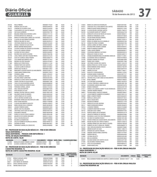 Diário Oficial
 GUARUJÁ
                                                                                                                                                             sÁbAdo
                                                                                                                                                             18 de fevereiro de 2012
                                                                                                                                                                                                        37
  302530     PAULO RIBEIRO                              00000081776329     008    60,00        45            318924     MARIA DA CONCEICAO RODRIGUES                  00000165873061    009     72,00           6
  311903     ROBSON JOSE DA SILVA                       0000026304953X     008    60,00        46            302037     CAROLINA STELLA NASCIMENTO DOS SANTOS         00000286501090    009     72,00           7
  305372     LEANDRO DE OLIVEIRA CESAR                  00000332545039     008    60,00        47            301017     FABRICIO BURAD VIEIRA RODRIGUES               00000245712926    009     70,00           8
  319964     LILIAN MERCIA DA SILVA DE ARAUJO           00000307729023     008    60,00        48            306336     CLAUDIA REGINA SANTANA SANTOS                 00000217468135    009     70,00           9
  316944     IURI SILVA GUERREIRO                       0000033930179X     008    60,00        49            302294     ALESSANDRA MARCHETTI MINNITI                  00000264622728    009     70,00          10
  305207     REGIANA APARECIDA DE MORAIS LOPES          00000227751723     008    58,00        50            310187     EVERGISTO ESTACIO DE FREITAS DE SOUZA         00000470804415    009     68,00          11
  302977     ESTEVAO BATISTA DE CARVALHO                0000014126553X     008    58,00        51            306579     ANDRESSA FERNANDES COSTA                      00000329158028    009     66,00          12
  318450     MARIA AP FATIMA MONT SERRAT DA A VICENTE   00000338255722     008    58,00        52            310452     HELENA MARIA MIZIARA AMARAL                   00000069569319    009     66,00          13
  302736     CLAUDIA DO NASCIMENTO BEZERRA              00000267532544     008    58,00        53            305283     SELMOLAINE DE MATTOS                          00000217829314    009     66,00          14
  308997     PATRICIA INAJARA DA CRUZ                   00000338256519     008    58,00        54            319579     MONA LISA MARIA VALLIN SCARABELLO             00000094501956    009     64,00          15
  301252     CRISTIANE APARECIDA DA SILVA               00000457361645     008    58,00        55            302125     KARINA POLITANO CACEMIRO                      00000208201956    009     64,00          16
  315849     DANIELE HARUMI DA SILVA AFUSO              00000424000581     008    58,00        56            309389     SAMUEL GOMES DE FARIAS JUNIOR                 00000176017173    009     64,00          17
  308775     BRUNO AMORIM BRANQUINHO                    00000440054205     008    58,00        57            311322     ROSANA PERES NONATO GANDINI                   00000238348167    009     64,00          18
  302746     LUCIENE OLIVEIRA DE AZEVEDO DO ROSARIO     00000202361536     008    56,00        58            315464     MARCIO HENRIQUE NARDEZ                        00000296184445    009     64,00          19
  316287     FELICIA DE ALMEIDA ATAIDES                 00000259130485     008    56,00        59            306542     CAMILA NEVES RIBEIRO                          00000440058417    009     64,00          20
  301480     LUCIANO DA SILVA CIRIACO                   00000254444933     008    56,00        60            303892     CESAR MASCARENHAS COUTINHO                    00000005020576    009     62,00          21
  305829     RICARDO DOS SANTOS OLIVEIRA                00000270062786     008    56,00        61            304077     ERINALDO COSMO DA SILVA                       00000016699175    009     62,00          22
  301799     CARLA TEREZA ANTUNES TEIXEIRA PRIETO       00000254275229     008    56,00        62            307285     JOSENILDE BANDEIRA MELO DE AMORIM CARVALHO    00000175139921    009     62,00          23
  305624     SILVIA DE ALMEIDA LEMOS PEREIRA            00000236683779     008    56,00        63            318480     ALEXANDRA ARAUJO DOMINGOS                     0000019379942X    009     62,00          24
  320021     CELIA MARIA NASCIMENTO LEITE               00000015577816     008    56,00        64            316700     RODRIGO PEREIRA DE VITELBO                    00000288670048    009     62,00          25
  319596     MAYARA DOS REIS SIQUEIRA                   00000353974833     008    56,00        65            300923     PIERRE LOPES FERRAZ                           00000309517606    009     62,00          26
  317380     MARIA ALICE PEREZ RUSSO                    00000014121342     008    56,00        66            306566     CRISTIANE OLIVEIRA DOS SANTOS                 00000114334139    009     62,00          27
  316551     DEBORA PINTO DOS SANTOS                    00000123729932     008    56,00        67            302865     MARISA PENHA DE CASTRO SOUZA                  00000407020032    009     62,00          28
  310866     CLAUDIA GLORIA DE ARAUJO                   00000339750662     008    56,00        68            314043     MAIRA BARBARA NUNES ARAUJO                    00000321963349    009     62,00          29
  306089     DENISE RUIZ DE MELLO                       00004083153835     008    56,00        69            317290     ADILSON JOSE CECHET                           00000166979144    009     60,00          30
  311484     MARGARETH GOUVEIA PEIXOTO DO NASCIMENTO    00000292306313     008    54,00        70            313882     VERINES DA SILVA                              00000171586311    009     60,00          31
  308763     JOANA MARIA PEREIRA ROGE                   00000095779619     008    54,00        71            318292     AUDILETE A ALBUQUERQUE                        00000021522055    009     60,00          32
  319986     CATARINA LEMBO                             00000122959255     008    54,00        72            303368     ADRIANA MARIA FLORENTINO                      00000250077577    009     60,00          33
  312850     PAULO HENRIQUE SATRAPA                     00000219021351     008    54,00        73            310392     LUIZ FELIPE RABELO DOS SANTOS                 00000343506865    009     60,00          34
  300507     SOLANGE IRENE FLORENTINO                   00000263652956     008    54,00        74            302019     CRISTINA STELLA SANT ANNA DO NASCIMENTO       00000342499968    009     60,00          35
  312889     FRANCISCO FLAVIO SANTOS DE OLIVEIRA        00000343524818     008    54,00        75            311443     ROSELI RIBEIRO                                00000251946022    009     58,00          36
  315446     TAIARA CRISTINA DA SILVA NUNES             00000486071406     008    54,00        76            305596     LUIZ ANTONIO ALEXANDRE                        00000132922010    009     58,00          37
  305246     CARLA DE SOUZA BEZERRA GUESSE              0000020058859X     008    52,00        77            306618     CLAUDIA TEREZINHA LAMEIRA ROCHA               00000018901768    009     58,00          38
  303310     SUZANA RODRIGUES BARRETO SILVA             00000256869303     008    52,00        78            307054     ALEXANDRE ALMEIDA MACHADO                     00000200744756    009     58,00          39
  310798     FERNANDO VERNDL JUNIOR                     00000321032445     008    52,00        79            310843     EDINEIA FARRABOTI                             00000226787199    009     58,00          40
  310678     ANA CAROLINA MARTINS                       0000028867439X     008    52,00        80            314271     DANIELA DE ALMEIDA GARRETT ALVES RODRIGUES    00000254273075    009     58,00          41
  300352     KATIA REGINA DA SILVA                      00000021249762     008    52,00        81            314658     JANAINA ANDREIA RIBEIRO                       00000022267191    009     58,00          42
  309075     ANDREA CRISTINA SANCHES SIMOES             0000019902750X     008    52,00        82            308875     TATIANA MARIA CARDOSO FERREIRA                00000001690927    009     58,00          43
  311008     VALDENICE NUNES DE BARROS                  00000230363544     008    52,00        83            311518     LAURA ROBERTA SARMENTO DE BARROS              00000270055125    009     58,00          44
  315726     LENITA RAMALHO DE OLIVEIRA                 00000238685949     008    52,00        84            308694     REBECA AMARO PEREIRA                          00000346462873    009     58,00          45
  309923     OTILIA CRISTINA OLIVEIRA SILVA             00000112702533     008    52,00        85            315588     MARCELA LANCELLOTTI                           00000439178253    009     58,00          46
  319940     ROSEMARY APARECIDA VASCONCELOS LOBO        00000128648223     008    52,00        86            307673     PAULO SAUDA NETO                              00000282091099    009     58,00          47
  315016     ROSA TOSIKO MIAZATO                        00000157448368     008    52,00        87            319344     REGINALDO RIBEIRO                             00000242717470    009     56,00          48
  315126     CLAUDIO NASCIMENTO AUGUSTO                 00000014546010     008    52,00        88            311014     ARNALDO DA SILVA SANTANA                      00000246794203    009     56,00          49
  308628     MARILI REGINA ISOLA CORDEIRO               00000180598399     008    52,00        89            309121     MARCIA MANGANO BORGES                         00000010856874    009     56,00          50
  308635     LIDIANE FERREIRA NUNES                     00000000473939     008    52,00        90            306532     LIZANDRA FERREIRA                             00000275590689    009     56,00          51
  313213     BRUNO JOSE FELIX BALBINO                   00000444508454     008    52,00        91            317534     SUNAMITA MONTEIRO DA SILVA                    00000265596221    009     54,00          52
  313680     CRISTIANE COSTA SILVA DE SOUZA             00000259810745     008    50,00        92            303167     ANSELMO SILVA CABRAL                          00000000375302    009     52,00          53
  310225     ADALBERTO ARAKAKI                          00000180599768     008    50,00        93            316170     PATRICIA VIEIRA LINS DE MORAES                00000020323518    009     52,00          54
  312847     AUREA DE SOUZA OCROCH MARQUI               00000189945308     008    50,00        94            314294     ERENILDA FERREIRA DE SANTANA                  00000863870066    009     52,00          55
  300251     MAURICIO DE OLIVEIRA VERISSIMO             00000272146523     008    50,00        95            305405     ROSANGELA ALVES DA CRUZ FERNANDES             00000018402408    009     52,00          56
  302267     DULCE HELENA MIZUGUTI                      00000009789969     008    50,00        96            307319     HELENICE DE QUEIROZ VIZACO                    00000014951696    009     52,00          57
  306999     WLAMIR ALEXANDRE REIS                      00000115966468     008    50,00        97            317829     VIVIANE APARECIDA ALINOVI BARTEL NASCIMENTO   00000013355796    009     52,00          58
  313254     EDILEUZA BARBOSA RODRIGUES MORAIS          00000189958133     008    50,00        98            308981     REGINA HELENA DOS SANTOS FRANCA               00000155360516    009     50,00          59
  319816     GIOVANA DE PAIVA                           00000180622857     008    50,00        99            311362     ANDREIA APARECIDA LIMA SANTOS LACERDA         00000261685028    009     50,00          60
  303864     FERNANDO SANDRO DA CONCEICAO               00000245466009     008    50,00        100           307538     ROBERTA DE DEUS CARVALHAL TAVARES             0000026889971X    009     50,00          61
                                                                                                             301435     ANA CAROLINA MANZINI COLO CARRAPICO           00000005700882    009     50,00          62
                                                                                                             308886     MIRIAM VICENTE DA SILVA                       00000115985219    009     50,00          63
09 - PRoFessoR de edUCAÇÃo bÁsiCA iii – Peb iii eM CiÊNCiAs                                                  309755     MYRIAM DOS SANTOS PEREZIN                     00000087009730    009     50,00          64
VAGA disPoNÍVeL: 1                                                                                           315396     VANDIRA SANTOS RABELO MARTINS                 00000155379343    009     50,00          65
VAGA disPoNÍVeL – PessoA CoM deFiCiÊNCiA: 1                                                                  309865     DEBORA MACIAS                                 00000283626446    009     50,00          66
ToTAL de VAGAs disPoNÍVeis: 2                                                                                314466     LUCIANA DALASTTI                              00000252952509    009     50,00          67
NoTA de CoRTe: 78,00                                                                                         305310     MELISSA MOREIRA                               00000469078844    009     50,00          68
iNsCRiÇÃo             NoMe                    doCUMeNTo CÓdiGo           NoTA_FiNAL   CLAssiFiCAÇÃo FiNAL    300095     SOLANGE MARIA DOS SANTOS SOUZA                0000032207728X    009     50,00          69
  313444  RONALDO GOMES PEREIRA JUNIOR       00000065238564 009             80,00              1             315300     HELITA MARIA TEIXEIRA MOAES                   00000433027848    009     50,00          70
  307156  JULIANA LOURENCON CANELA           00000437373861 009             78,00              2             318714     JOYCE DA SILVA MENDES                         00000348954372    009     50,00          71
                                                                                                             316830     KAREN MARCELINO                               00000467129988    009     50,00          72
09 - PRoFessoR de edUCAÇÃo bÁsiCA iii – Peb iii eM CiÊNCiAs
CAdAsTRo ReseRVA: 72                                                                                        10 - PRoFessoR de edUCAÇÃo bÁsiCA iii – Peb iii eM LÍNGUA iNGLesA
NoTA de CoRTe CAdAsTRo ReseRVA: 50,00                                                                       VAGA disPoNÍVeL: 1
                                                                                           CLAssiFiCAÇÃo    NoTA de CoRTe: 82,00
                                                                                  NoTA_
iNsCRiÇÃo                     NoMe                       doCUMeNTo       CÓdiGo           FiNAL CAdAsTRo                                                                                           NoTA_ CLAssiFiCAÇÃo
                                                                                  FiNAL                     iNsCRiÇÃo                        NoMe                          doCUMeNTo      CÓdiGo
                                                                                              ReseRVA                                                                                              FiNAL     FiNAL
 317221     MONICA VASQUES JOYCE                        00000287956866     009    76,00          1           310474     PAULA ADRIANA TEIXEIRA DOS SANTOS E CAMPOS EUGENIO 00000021784577 010      82,00   1
 311707     CAROLINA BALDIN                             00000410935554     009    76,00          2
 300011     JOSE SIMOES DE ANDRADE                      00000343516676     009    74,00          3
 306519     CINTIA SANTANA SANTOS                       00000274952841     009    72,00          4          10 - PRoFessoR de edUCAÇÃo bÁsiCA iii – Peb iii eM LÍNGUA iNGLesA
 301226     SIMONE ARAUJO SILVA                         00000274215160     009    72,00          5          CAdAsTRo ReseRVA: 68
 