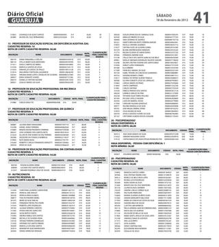 Diário Oficial
 GUARUJÁ
                                                                                                                                                                           sÁbAdo
                                                                                                                                                                           18 de fevereiro de 2012
                                                                                                                                                                                                                       41
  310822    LISSANGELA DA SILVA E SANTOS          00000295003042       014                    50,00          28          300236     SUELEN APARECIDA DE CAMARGO SILVA                 00000410585245     019       78,00         18
  303889    VALERIA DEL SOLE BERNARDINO           00003325555628       014                    50,00          29          307620     ARNALDO RIBEIRO DA SILVA                          00000447777324     019       78,00         19
                                                                                                                         300840     YARA SEVERINO DE QUEIROZ                          000000M7767720     019       76,00         20
                                                                                                                         301021     ANNETE BRESSAN RENTE FERREIRA MARUM               00000294643941     019       76,00         21
15 - PRoFessoR de edUCAÇÃo esPeCiAL eM deFiCiÊNCiA AUdiTiVA (dA)                                                         318933     NICOLLE LINHARES ALBANEZI                         00000346455716     019       76,00         22
CAdAsTRo ReseRVA: 10                                                                                                     319327     CRISTINA ALVES DE OLIVEIRA GOMES                  00000329161969     019       74,00         23
NoTA de CoRTe CAdAsTRo ReseRVA: 50,00                                                                                    301478     REJANE AMORIM BUENO MARQUES                       00000329165343     019       74,00         24
                                                                                                  CLAssiFiCAÇÃo          312774     MILENA OLIVEIRA DO AMOR DIVINO                    00000332537250     019       74,00         25
                                                                                          NoTA_
iNsCRiÇÃo                       NoMe                        doCUMeNTo         CÓdiGo             FiNAL CAdAsTRo          305966     FERNANDA AMORIM SILVA                             00000435412061     019       74,00         26
                                                                                          FiNAL
                                                                                                     ReseRVA             315148     STELLA CRUZ DOS SANTOS GONCALO DE MELO            00000436350440     019       74,00         27
 306155     SONIA TANGANELLI COELHO                  00000055545518             015        64,00         1               309901     NATALIA SIMONIAN RODRIGUES VALENTE GHEDINI        00000477196640     019       74,00         28
 306133     STELLA MARIS SILVA MONTEIRO              00000339745599             015        60,00         2               316396     VALERIA CRISTINA TEIXEIRA DOS SANTOS BRAZ         00000184024821     019       72,00         29
 311611     GISELE CAMPOS DE ABREU                   00000350418895             015        56,00         3               310204     SHIRLEY LOPES FERNANDES                           00000277373359     019       72,00         30
 315330     MARCELA SANTOS DE JESUS                  00000341535175             015        56,00         4               301484     ELLIS RIBEIRO                                     00000153524789     019       72,00         31
 313543     DINAHELZA GUEDES DE PAULO                00000149514128             015        54,00         5               317289     FRANCIELE AMARAL DA SILVA                         00000332527244     019       72,00         32
 315014     ANA MARIA FONTOURA GALVANESE             00000128636349             015        54,00         6               301334     ISABEL TATIANA DA CONCEICAO GUIMARAES             00000330869887     019       72,00         33
 320242     VIRGINIA MARA LOPES CARVALHO DE OLIVEIRA 000000M2237687             015        52,00         7               307552     GIOVANA MORAES CANNO                              00000328877212     019       72,00         34
 308957     ERIKA DORANTE SOARES                     00000307727282             015        50,00         8               318517     DANIELE DE FATIMA SILVEIRA TANIOLO                00000250080072     019       70,00         35
 308374     DANIELLE CRISTINA NAZARE                 0000035041354X             015        50,00         9               304586     GILSARA DONIZETE JESUS DE CARVALHO                00000287959855     019       70,00         36
 300051     JOSELIA SIMOES DA SILVA                  00000299263599             015        50,00        10               318463     LARISSA SIMOES DE PINHO                           0000027559368X     019       70,00         37
                                                                                                                         314859     LENITA CAMPANHA                                   00000015162340     019       70,00         38
16 - PRoFessoR de edUCAÇÃo PRoFissioNAL eM MeCÂNiCA                                                                      314961     CARLOS SANTANA                                    00000427233549     019       70,00         39
                                                                                                                         310169     FABIOLA PARAISO DOS SANTOS                        00000443612158     019       70,00         40
CAdAsTRo ReseRVA: 1
                                                                                                                         306244     GABRIELA ARAUJO DE PIERI                          0000032137390X     019       70,00         41
NoTA de CoRTe CAdAsTRo ReseRVA: 50,00
                                                                                                                         302538     TATHIANA SILVA TORRES PAULINO                     00000256869297     019       68,00         42
                                                                                              CLAssiFiCAÇÃo FiNAL        301004     MYLENA CAPELLO NEGRINI                            0000046382880X     019       68,00         43
iNsCRiÇÃo              NoMe                   doCUMeNTo       CÓdiGo NoTA_FiNAL
                                                                                               CAdAsTRo ReseRVA
                                                                                                                         302434     LAIZA DO AMARAL SOUZA                             00000434770899     019       66,00         44
 310986     CARLOS KENJI ITO               00000099962998     016       50,00             1
                                                                                                                         317044     CAROLINE FIGUEIRA GONZALEZ                        00000450066095     019       66,00         45
                                                                                                                         309771     PALOMA MARSOLLA DA SILVA                          00000320205848     019       64,00         46
17 - PRoFessoR de edUCAÇÃo PRoFissioNAL eM QUÍMiCA                                                                       305781     JOSE MIGUEL BARRAL OTERO                          00000164162252     019       64,00         47
CAdAsTRo ReseRVA: 9                                                                                                      316910     CELIA HELENA DA SILVA                             00000018504933     019       64,00         48
NoTA de CoRTe CAdAsTRo ReseRVA: 50,00                                                                                    305576     JESSICA AZEVEDO SOARES DA SILVA                   00000467442083     019       62,00         49
                                                                                                                         301327     CRISTIANNE ALMEIDA ROCHA JOAQUIM                  00000221135443     019       60,00         50
                                                                                                       CLAssiFiCAÇÃo
iNsCRiÇÃo                      NoMe                 doCUMeNTo         CÓdiGo NoTA_FiNAL               FiNAL CAdAsTRo   20 - PsiCoPedAGoGo
                                                                                                          ReseRVA
                                                                                                                       VAGAs disPoNÍVeis: 4
 306887     JULIANA MINO NAKAGAWA                  00000437347710       017           80,00                  1
 316708     DANIEL SEINO FERREIRA                  00000440062020       017           68,00                  2
                                                                                                                       NoTA de CoRTe: 68,00
 316685     RENATA ROLIM PRUDENTE FERREIRA         00000267535028       017           64,00                  3                                                                                                     NoTA_    CLAssiFiCAÇÃo
                                                                                                                       iNsCRiÇÃo                        NoMe                          doCUMeNTo        CÓdiGo
 306337     JOSE LEONIDES DOS SANTOS NETO          00000185019523       017           62,00                  4                                                                                                     FiNAL        FiNAL
 312523     ALLAN VICTOR SOARES DA PAZ PEREIRA     00000342500284       017           62,00                  5           305413     ANA SAVIA RAMOS DA SILVA                         00000295373398      020        74,00         1
 302906     DEODORO DA FONSECA NOBREGA             00000022118327       017           58,00                  6           314322     DEBORA NOGUEIRA COSTA                            0000023202991X      020        70,00         2
 319992     RUTE MARIA ROSA                        00000327701791       017           58,00                  7           314152     CINTHIA BIANCA DOS ANJOS PESSOA RODRIGUES FEIO   00000302661426      020        68,00         3
 316264     ROBERTO CARLOS FERNANDES BARSOTTI      00000201305665       017           56,00                  8
                                                                                                                       VAGA disPoNÍVeL - PessoA CoM deFiCiÊNCiA: 1
 309244     ERON DA SILVA                          00000235966629       017           50,00                  9
                                                                                                                       NoTA MÍNiMA: 56,00
18 - PRoFessoR de edUCAÇÃo PRoFissioNAL eM CoNTAbiLidAde                                                               iNsCRiÇÃo             NoMe                doCUMeNTo           CÓdiGo   NoTA_FiNAL
                                                                                                                                                                                                                 CLAssiFiCAÇÃo FiNAL
CAdAsTRo ReseRVA: 3                                                                                                                                                                                            PessoA CoM deFiCiÊNCiA
NoTA de CoRTe CAdAsTRo ReseRVA: 54,00                                                                                    305651     EDUARDO MARTINS             00000196560366        020        56,00                    1

                                                                                                   CLAssiFiCAÇÃo       20 - PsiCoPedAGoGo
iNsCRiÇÃo                 NoMe                   doCUMeNTo          CÓdiGo    NoTA_FiNAL          FiNAL CAdAsTRo
                                                                                                      ReseRVA
                                                                                                                       CAdAsTRo ReseRVA: 30
  300744     EDSON OLIVEIRA VIEIRA              00000274214544       018          68,00                  1             NoTA de CoRTe: 50,00
  309668     LUCIANA DOS SANTOS BENTO           00000306624655       018          60,00                  2                                                                                                NoTA_      CLAssiFiCAÇÃo FiNAL
                                                                                                                        iNsCRiÇÃo                    NoMe                      doCUMeNTo       CÓdiGo
  312537     WAGNER RODRIGO CRUZ DE SOUZA       00000340267410       018          54,00                  3                                                                                                FiNAL       CAdAsTRo ReseRVA
                                                                                                                         318092      WANESSA SANTOS CARMO                    00000281364023      020       68,00              1
19 - NUTRiCioNisTA                                                                                                       307006      IEDA CRISTINA TAVARES DIAS              00000131590078      020       66,00              2
CAdAsTRo ReseRVA: 50                                                                                                     304512      MONICA DE MELO RIGHI LOPES              00000295362467      020       66,00              3
NoTA de CoRTe CAdAsTRo ReseRVA: 60,00                                                                                    311772      REGINA LUCIA RODRIGUES                  00000162505838      020       64,00              4
                                                                                                  CLAssiFiCAÇÃo          305668      NUBIA XAVIER DA SILVA                   00000014755162      020       60,00              5
                                                                                          NoTA_                          315044      RENATA DIAS DA CRUZ MONTEIRO            00000162514074      020       60,00              6
iNsCRiÇÃo                        NoMe                        doCUMeNTo          CÓdiGo           FiNAL CAdAsTRo
                                                                                          FiNAL
                                                                                                     ReseRVA             301376      LILIANA BLASIOLI BARBIERI               00000176010282      020       60,00              7
  314399    CHRISTIANE LOUREIRO CARPENTIERE                 00000013621321       019       92,00        1                316559      SANDRA CARLAS CORREIA SILVA             00000226889105      020       60,00              8
  309314    PATRICIA LIMA ARAUJO                            00000441161212       019       90,00        2                316895      TAIZ ELENE PAMPLONA                     00000256870457      020       60,00              9
  303220    PATRICIA ERIKA KLIAMCA                          00000013440888       019       86,00        3                310640      NAYARA OLIVEIRA DE BRITO ALVES          0000044531283X      020       60,00              10
  308017    THALITA PINHEIRO MOREL                          00000439159726       019       86,00        4                312582      SANDRA MARGARETH BELCHIOR               00000175116908      020       58,00              11
  301475    MEIRE DA SILVA TARCHA                           00000124602538       019       84,00        5                317054      MARIA DA CONCEICAO COSTA DA SILVA       00000387661554      020       56,00              12
  313055    FERNANDA FREITAS PECCHIORE                      00000415532747       019       82,00        6                303550      ISADORA MELO DE SOUZA                   00000294070515      020       56,00              13
  313334    ROBERTA LOPES RODRIGUES                         00000351467014       019       82,00        7                305203      CLAYTON LIMA BARBOSA                    00000008656362      020       56,00              14
  305782    JULIANA FERREIRA CARDOSO                        00000257376963       019       82,00        8                303116      PAULA ADRIANA SANCHES EMERENCIANO       00000250081519      020       54,00              15
  315382    VIVIAN SANCHES AURICCHIO                        00000285166001       019       80,00        9                310860      INACIA VALE DE ALMEIDA                  00000157447698      020       54,00              16
  302445    SILVIA MATOS FONTES                             00000325626418       019       80,00        10               311154      VALDILENE DE MELLO DA SILVA             00000193824334      020       54,00              17
  319284    ANDREA RABELO DOS SANTOS                        00000336732193       019       80,00        11               313045      MARIA GENTIL ARAUJO DA SILVA LOPES      00000324125367      020       52,00              18
  318685    MICHELLE DE OLIVEIRA VIEIRA                     00000526640662       019       80,00        12               315168      JANAINA CUNHA DE AZEVEDO                00000926202748      020       52,00              19
  318150    TATIANA FERREIRA DOMINGUES                      00000441035905       019       80,00        13               317572      ANA LUCIA BRITO                         00000095782345      020       52,00              20
  315430    DAYANNE DOS SANTOS RIBEIRO                      00000044958895       019       80,00        14               310273      KATIA ALVARES                           00000013396858      020       52,00              21
  302649    MARCELLA DOS REIS SANTOS                        0000045006654X       019       80,00        15               300566      DENICE SANTANA DIAS                     0000032017945X      020       52,00              22
  303414    MARGRETHE SILVA ANDREASSEN                      00000345073691       019       78,00        16               302295      ALESSANDRA RIGHI MOREIRA                00000231137667      020       52,00              23
  302056    DENISE APARECIDA VERSOZA                        00000407743030       019       78,00        17               303939      DOUGLAS DE JESUS                        00000278433790      020       52,00              24
 