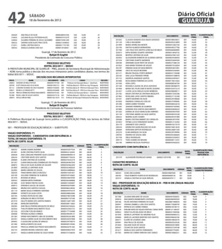 42                       sÁbAdo
                         18 de fevereiro de 2012
                                                                                                                                                                                                            Diário Oficial
                                                                                                                                                                                                             GUARUJÁ

   302634      ANA PAULA DA SILVA                          00000286501430          020        52,00                25                                                                                                           NoTA_     CLAssiFiCAÇÃo
                                                                                                                                      iNsCRiÇÃo                     NoMe                        doCUMeNTo         CÓdiGo
   316435      LUCIANA VILLELA PETERSEN KLOO               00000437472279          020        52,00                26                                                                                                           FiNAL         FiNAL
   320024      ZULMIRA FERREIRA DE JESUS CACEMIRO          0000019294129X          020        50,00                27                  201655      CLAUDIA DIONISIO DOS ANJOS AZEVEDO          00000180634021         001        54,00          34
   304522      SANDRA GONCALVES PINA COSTA                 00000212509445          020        50,00                28                  201120      CARLA HEILMANN                              0000030525389X         001        54,00          35
   313551      ISABEL CRISTINA RUSCA                       00000011732100          020        50,00                29                  201999      MARIA APARECIDA MONTE                       00000414365744         001        54,00          36
   309332      ANGELA LOURDES DIAS SILY                    00008129168561          020        50,00                30                  202190      ANITHA ALMEIDA BERNARDINI                   00000349227706         001        54,00          37
                                                                                                                                       201760      LAIS CRUZ DOS SANTOS GONCALO DE MELO        0000046696089X         001        54,00          38
                                      Guarujá, 17 de fevereiro de 2012                                                                 202072      KATIA NOVAES DUARTE SANTANA                 00000214656755         001        52,00          39
                                             bahjat el Zoghbi                                                                          200258      BEATRIZ CAETANO DA SILVA                    0000032766132X         001        52,00          40
                                Presidente da Comissão do Concurso Público                                                             202403      ALESSANDRA ROBERTA DE OLIVEIRA SANTOS       00000024546950         001        52,00          41
                                                                                                                                       201554      CRISTIANE DUARTE ANDRADE                    00000255694209         001        52,00          42
                                    PRoCesso seLeTiVo                                                                                  200706      JERONIMO SILVA PINTO DE SOUZA               00000277386159         001        52,00          43
                                 ediTAL 003/2011 – sedUC                                                                               201622      ANA MARIA TEIXEIRA DE SOUZA                 00000015532834         001        52,00          44
A PREFEITURA MUNICIPAL DE GUARUJÁ – PMG, através da Secretaria Municipal de Administração                                              202187      FABIANA SILVA DO NASCIMENTO                 00000452875481         001        52,00          45
                                                                                                                                       200980      JOICE DE SOUZA BEZERRA                      00000033356993         001        52,00          46
– ADM, torna público a decisão dos recursos interpostos pelos candidatos abaixo, nos termos do
                                                                                                                                       201171      BRUNA FRUGOLI PORTO BERNDT                  00000331734588         001        52,00          47
Edital 003/2011 – SEDUC.                                                                                                               202165      ANA LUCIA PINHEIRO FREIRE                   00000437348878         001        52,00          48
                          deCisÃo dos ReCURsos iNTeRPosTos                                                                             201152      ANDRESA ANDRADE SANTOS                      00000424393657         001        52,00          49
 iNsCR.                   NoMe                   doCUMeNTo CÓd.                          CARGo                            deCisÃo      201846      ROSA MARIA FERREIRA DA COSTA                00000176014263         001        50,00          50
 200853   ADRIANA DE MELO FEITOSA               00000407747540 001   Professor de Educação Básica I - Substituto        INDEFERIDO     201500      VERA LOPES                                  00000008540704         001        50,00          51
 200783   ELIETE MAGALHAES VILAS BOAS           00000019481315 003 Prof.Educ.Básica III - PEB III em Líng. Portuguesa   INDEFERIDO     201160      ROSANA CLAUDIA DE JESUS AZEVEDO             0000018058697X         001        50,00          52
 201121   LEANDRO OLIVEIRA DA CRUZ SIQUEIRA     00000375392002 009 Prof.Educ.Básica III - PEB III em Educação Física    INDEFERIDO     201944      MARIA DEL PILAR GARCIA NEVES SILVEIRA       0000010247221X         001        50,00          53
 200871   MONICA LIZ MENEGHETTI                 00000254269680 009 Prof.Educ.Básica III - PEB III em Educação Física    INDEFERIDO
                                                                                                                                       201457      CLEIDE LUCIA ARAUJO ALVES BARBOSA           00000206848511         001        50,00          54
 202249   PRISCILA APARECIDA PRADO NASCIMENTO   00000426791265 001   Professor de Educação Básica I - Substituto        INDEFERIDO
                                                                                                                                       201782      NADIA CRISTINA DE SANTANA MESQUITA          00000015592596         001        50,00          55
 201480   ROSELI LIMA DE SOUZA SANTOS           00000203273126 003 Prof.Educ.Básica III - PEB III em Líng. Portuguesa   INDEFERIDO
                                                                                                                                       201962      ROSELANE LOPES SANTOS RIBEIRO               00000221135248         001        50,00          56
 200874   URSULA BRUM SIMIC                     00000136212074 013 Professor de Educação Profissional em Mecânica       INDEFERIDO
                                                                                                                                       201541      JANETE BEZERRA DA SILVA                     00000229189660         001        50,00          57
                                                                                                                                       201826      ANDRESA CARVALHO COELHO                     00000275599085         001        50,00          58
                                      Guarujá, 17, de fevereiro de 2012.
                                                                                                                                       201248      DARIA GOMES TEIXEIRA                        00000268422618         001        50,00          59
                                             bahjat el Zoghbi                                                                          201505      JANAINA FERREIRA DE ALMEIDA                 00000297330469         001        50,00          60
                                Presidente da Comissão do Processo Seletivo                                                            201800      ADRIANA DOS SANTOS NASCIMENTO               0000029285822X         001        50,00          61
                                                                                                                                       201202      KARINA DE JESUS MARCOLINO AMPARO            00000293937059         001        50,00          62
                                    PRoCesso seLeTiVo                                                                                  201134      CRISTIANE AMARO DA SILVA SANTOS             00000340255328         001        50,00          63
                                 ediTAL 003/2011 – sedUC                                                                               200222      MARINA ALVES SOARES                         00000439181999         001        50,00          64
A Prefeitura Municipal de Guarujá torna público a CLASSIFICAÇÃO FINAL nos termos do Edital                                             200366      MARIA CRISTINA BIMBATI DE CARVALHO          00000053974785         001        50,00          65
003/2011 – SEDUC.                                                                                                                      201833      FATIMA LUCIA FERNANDES NUNES                00000012122430         001        50,00          66
                                                                                                                                       202179      JARDINETE DOS SANTOS                        00000018273579         001        50,00          67
001 – PROFESSOR DE EDUCAÇÃO BÁSICA I – SUBSTITUTO                                                                                      200334      APARECIDA GEANI ROLDAO DA SILVA             00000194813630         001        50,00          68
                                                                                                                                       200604      VERIDIANA BATISTA RODRIGUES                 00000226801500         001        50,00          69
                                                                                                                                       202376      ELMA MARQUES DA SILVA                       00000339749994         001        50,00          70
VAGAs disPoNÍVeis: 71
                                                                                                                                       200705      ANDREA DE SOUSA LIMA                        0000029230660X         001        50,00          71
VAGAs disPoNÍVeis – CANdidATos CoM deFiCiÊNCiA: 4
                                                                                                                                       201758      SIRLEI RODRIGUES                            00000423556952         001        50,00          72
ToTAL de VAGAs disPoNÍVeis: 75                                                                                                         200714      THAIS SOARES DE MOURA                       00000300112257         001        50,00          73
NoTA de CoRTe: 50,00                                                                                                                   202140      SABRINA NICOLAU PUOPOLO                     00000343562625         001        50,00          74
                                                                                                      NoTA_    CLAssiFiCAÇÃo
 iNsCRiÇÃo                         NoMe                            doCUMeNTo             CÓdiGo
                                                                                                      FiNAL        FiNAL             CANdidATo CoM deFiCiÊNCiA: 1
   200333      ANDRE SOARES BIZERRA                               00000353977524           001         70,00         1                                                                                                               CLAssiFiCAÇÃo FiNAL
   201091      ALINE CRISTINA PORTO SILVA                         00000432126442           001         68,00         2                                                                                                 NoTA_
                                                                                                                                      iNsCRiÇÃo                NoMe                     doCUMeNTo         CÓdiGo                         PessoA CoM
                                                                                                                                                                                                                       FiNAL
   200928      ANA CAROLINA PINHEIRO SILVA CAZADO                 00000448440519           001         66,00         3                                                                                                                   deFiCiÊNCiA
   200254      CRISTIANE NEVES DOS SANTOS                         00000467150254           001         66,00         4                 201579      ALEXANDRE RODRIGUES NANIA        00000213974708          001         52,00                 1
   200689      ELAINE CRISTINA DE OLIVEIRA                        0000027032527X           001         64,00         5
   201247      LUANA MAGALHAES DOMINGUES DO PRADO                 00000283467939           001         64,00         6               CAdAsTRo ReseRVA:3
   200872      PAULA DA SILVA SILVEIRA DE AGUIAR                  0000030346320X           001         62,00         7               NoTA de CoRTe: 50,00
   201804      GRAZIELLE SANTANA SILVA                            00000342482634           001         60,00         8                                                                                                      NoTA_    CLAssiFiCAÇÃo FiNAL
   202005      MARIA SIMONE DE SOUSA                              00000354880664           001         60,00         9               iNsCRiÇÃo                    NoMe                        doCUMeNTo     CÓdiGo
                                                                                                                                                                                                                            FiNAL     CAdAsTRo ReseRVA
   200350      TANIA MARIA GRECCA BAZZOLI                         00000019261857           001         58,00         10                200543     ELINE LIRA OLIVEIRA                      00000339687836       001          50,00            1
   202100      GISLAINE FERREIRA DE ALMEIDA                       00000339742665           001         58,00         11                200765     TIAGO ROBERTO PURIFICACAO RODRIGUES      00000406469726       001          50,00            2
   201476      ROSANA DE MELO                                     00000234654594           001         58,00         12                202372     DANIELA CRISTINA DA SILVA ARRUDA         00000485979111       001          50,00            3
   200542      DEBORA BRITO FERREIRA                              00000264289808           001         58,00         13
   201960      SUSY MARIA FREITAS ALVES                           00000415505847           001         58,00         14              002 – PRoFessoR de edUCAÇÃo bÁsiCA iii – Peb iii eM LÍNGUA iNGLesA
   200415      VERONICA ASCOLI DE SOUZA                           00000450376485           001         58,00         15              VAGAs disPoNÍVeis: 15
   200062      BRUNA DOS SANTOS CAZUZA                            00000486224636           001         58,00         16              NoTA de CoRTe: 66,00
   201119      MARIA NAJILA FERREIRA SANTANA                      0000039707427X           001         56,00         17
                                                                                                                                                                                                                                NoTA_ CLAssiFiCAÇÃo
   200894      IVONETE DA SILVA COSTA                             00000206832060           001         56,00         18              iNsCRiÇÃo                     NoMe                         doCUMeNTo         CÓdiGo
                                                                                                                                                                                                                                FiNAL     FiNAL
   202195      ELENICE ROTILHO DE LIMA                            00000276610398           001         56,00         19                201396     JULIANA EMILIANO DE SOUZA                    00000447836055         002         78,00     1
   200853      ADRIANA DE MELO FEITOSA                            00000407747540           001         56,00         20                200816     ANA MARTA MARMORATO ZAPPAROLI                00000286940504         002         78,00     2
   201919      DALETE MARIA DOS SANTOS RAMOS                      00000152871500           001         56,00         21                200166     FELIPE ANTONIO FERREIRA DA SILVA             00028601006876         002         78,00     3
   201208      MARLENE MONTEIRO                                   00000308113603           001         56,00         22                200447     VIVIANA ZAMBELLI LINO DOS SANTOS             0000017560874X         002         74,00     4
   200585      ANA PAULA PEREIRA MESQUITA DE MELO                 00000265358565           001         54,00         23                200724     PATRICIA DO CARMO FERRAZ                     00000018738172         002         72,00     5
   202024      THALITA MEIRA NASCIMENTO TELES                     00000353955723           001         54,00         24                200129     EVELINE KATIA DE SOUZA PONTUAL CAVALCANTE    00000121189247         002         72,00     6
   201326      JOCILENE FURLAN RAMOS                              00000177734498           001         54,00         25                200832     GRACE ELLEN VALADAO DE MELO                  00000251944566         002         72,00     7
   200468      TATIANA ALONSO CORREIA                             00000290549127           001         54,00         26                201639     MONICA LAFFRONT DE AMORIM FELIX              00000440483372         002         72,00     8
   201283      IVANIA NASCIMENTO LIMA DE OLIVEIRA                 00000305261800           001         54,00         27                200460     MARCUS LACERDA MARTINS DOS SANTOS            00000306626160         002         70,00     9
   202291      ANGELA MARIA SILVA DO NASCIMENTO REIS              00000326767848           001         54,00         28                200271     ELAINE DE LOURDES LIMA                       00000418820570         002         70,00     10
   200442      CLAUDILENE GLORIA DE ARAUJO                        00000339750674           001         54,00         29                200091     ANA PAULA DE AGUIAR                          00000020324536         002         68,00     11
   201384      NATALIA BENTO DA SILVA                             00000409159566           001         54,00         30                201854     KALIANA SILVA DE SOUZA                       0000030591084X         002         68,00     12
   202249      PRISCILA APARECIDA PRADO NASCIMENTO                00000426791265           001         54,00         31                200567     CELINO DA SILVA SANTOS                       00000357339198         002         68,00     13
   202133      SANDRA REGINA CARDOSO LIMA                         0000020462745X           001        54,00             32             201617     MARILIA DOS SANTOS FERNANDES                 00000407743091         002         68,00     14
   201011      ANGELA MARIA BUENO DE JESUS VIEIRA                 00000131556034           001        54,00             33             201392     MARIA DO CARMO ARRUDA DIAS SARGO             00000018060221         002         66,00     15
 