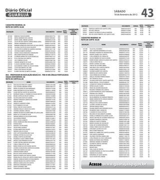 Diário Oficial
 GUARUJÁ
                                                                                                                                                                   sÁbAdo
                                                                                                                                                                   18 de fevereiro de 2012
                                                                                                                                                                                                         43
CAdAsTRo ReseRVA: 20                                                                                            iNsCRiÇÃo                       NoMe                       doCUMeNTo         CÓdiGo
                                                                                                                                                                                                       NoTA_ CLAssiFiCAÇÃo
NoTA de CoRTe: 50,00                                                                                                                                                                                   FiNAL     FiNAL
                                                                                                                 202422     VANESSA ALMEIDA DOS SANTOS LOPES              00000343520473      003       64,00      47
                                                                                                CLAssiFiCAÇÃo
                                                                                     NoTA_          FiNAL        200267     ROCHELE ARAGAO                                0000043735300X      003       64,00      48
iNsCRiÇÃo                        NoMe                         doCUMeNTo       CÓdiGo                             200347     DANIELA ZACARIAS DE ARAUJO MARTINS            00000293937643      003       62,00      49
                                                                                     FiNAL        CAdAsTRo
                                                                                                   ReseRVA       201204     RITA DE CASSIA PIMENTEL DOS SANTOS SILVA      00000342482920      003       62,00      50
  201958     MARCELO SILVA OLIVEIRA                          00000244027754    002      64,00          1
  201358     MAISA ANDRADE DOS SANTOS                        00000278442961    002      64,00          2        CAdAsTRo ReseRVA: 59
  200187     MARIA ISABEL RIBEIRO GASPAR                     00000009225294    002      60,00          3        NoTA de CoRTe: 50,00
  201623     LUCIA HELENA SANTOS CARVALHINHO LOPES           00000078741609    002      60,00          4                                                                                                       CLAssiFiCAÇÃo
  200850     PATRICIA BERNARDO DA SILVA                      0000027107078X    002      58,00          5                                                                                              NoTA_        FiNAL
                                                                                                                iNsCRiÇÃo                      NoMe                     doCUMeNTo          CÓdiGo
  201436     BARBARA APARECIDA GONCALVES DA SILVA SANTOS     00000250076676    002      58,00          6                                                                                              FiNAL      CAdAsTRo
  201820     JULIANA CALISTA DE JESUS VALENTE                00000445316986    002      58,00          7                                                                                                          ReseRVA
  201158     JULIA ESTER OLIVEIRA DE ALMEIDA SANTANA         00000176017185    002      56,00          8         201589      CELIA VILLA ALVAREZ                       00000006393075       003        62,00          1
  201430     CRISTINA ROBERTO MORAES                         0000026736782X    002      56,00          9         200381      ANA CIBARTIRA BERNARDO DA SILVA           00000282095299       003        62,00          2
  201186     VIVIAN CHAGAS BRAGANCA MADALENA                 00000270044590    002      56,00         10         201179      ROSENDO TEIXEIRA DE SANTANA NETO          0000043212701X       003        62,00          3
  201910     WALDEMIR RODRIGUES PEREIRA                      00000201320319    002      54,00         11         200006      RENATA SOARES DOS SANTOS                  0000034249840X       003        62,00          4
  201168     LUZINEIDE MARIA DA COSTA RODRIGUES              00000199021533    002      54,00         12         202318      CARLA ROBERTA DE CARVALHO                 00000403049787       003        62,00          5
  200710     ELZA CRISTINA DOS SANTOS                        00000204593001    002      54,00         13         202046      ACACIA RIBEIRO DA SILVA OLIVEIRA          00000005572320       003        62,00          6
  201475     LAIS FERREIRA SOUZA                             00000470847256    002      52,00         14         200645      KARIN DESIREE SARILHO ALONSO DOS SANTOS   00000326765323       003        60,00          7
  200945     SANDRA BARBOSA DA SILVA                         00000264832358    002      50,00         15         200570      CARLOS RONY RECLA                         00000219368053       003        60,00          8
  200180     CLAUDIA AMORIM CAVALCANTE                       00000267459828    002      50,00         16         202241      MARIA LOURDES DOS REIS                    00000176008366       003        60,00          9
  201125     ALESSANDRA CHAVES DE SOUZA DANIEL               00000273454493    002      50,00         17         200920      CREUSA DE OLIVEIRA ABREU                  00000235963331       003        60,00         10
  200600     LUZIA NASCIMENTO DE LIMA                        00000230328271    002      50,00         18         201860      ANA PAULA DOS SANTOS FREITAS              00000238330382       003        60,00         11
  200597     GISELA DOS PASSOS FALEIRO                       00000270323090    002      50,00         19         200525      ELIANE SOARES CHALEGRE                    00000279261159       003        60,00         12
  202271     ELAINE CRISTINA DE BRITO OLIVEIRA               00000427227732    002      50,00         20         200824      SUZANA SOARES DOS SANTOS                  00000342498393       003        60,00         13
                                                                                                                 200867      VANESSA DOS SANTOS NEIVA                  00000417485918       003        60,00         14
003 – PRoFessoR de edUCAÇÃo bÁsiCA iii – Peb iii eM LÍNGUA PoRTUGUesA                                            201060      LEDA APARECIDA DE PINHO                   000000M7622770       003        58,00         15
VAGAs disPoNÍVeis: 50                                                                                            201435      ANALIA CRISTINA PEREIRA RAMOS             00000345159470       003        58,00         16
NoTA de CoRTe:62,00                                                                                              200675      JACI XAVIER DE JESUS                      00000243265657       003        58,00         17
                                                                                                                 200739      JULIANA GONCALVES SANTOS BAPTISTA         00000334954496       003        58,00         18
                                                                                        NoTA_ CLAssiFiCAÇÃo
iNsCRiÇÃo                       NoMe                          doCUMeNTo        CÓdiGo                            201498      MARIA RAQUEL COELHO BARROS                00000062601787       003        58,00         19
                                                                                        FiNAL     FiNAL
 202175     VERA HELENA PANCOTTE AMATTI                      00000141931498     003      80,00       1           202150      LEONOR DE CARVALHO RODRIGUES              00000006929957       003        58,00         20
 200275     GISELI VIVIANE AMORIM STEFANI                    00000270061472     003      80,00       2           200743      PATRICIA ALVES FLORES                     00000167205936       003        58,00         21
 200461     MARIA CALDEIRA DA SILVA BERNARDO                 00000201316596     003      78,00       3           200780      TANIA DE OLIVEIRA MAZAGAO                 00000445317024       003        58,00         22
 200284     RUBIA ANTONIETA DA SILVA SANTOS                  00000231140940     003      76,00       4           201712      ROGERIO FERREIRA DOS SANTOS               00000329167959       003        58,00         23
 200061     LILIAN CRISTINA SANTOS DA SILVA ROSA             00000304902937     003      76,00       5           200873      ELIANA RODRIGUES ALVES FERNANDES          00000017302863       003        56,00         24
 201143     MUNIQUE DANIELLE CATARINO DE SOUZA SANTOS        00000283264408     003      74,00       6           201524      FABIANA DOS SANTOS                        0000023833630X       003        56,00         25
 201842     BRUNO LEOPOLDO PAUTA FLORDELL                    00000321029896     003      74,00       7           201868      ELIDA DE SOUZA PEREIRA                    00000018812482       003        56,00         26
 200648     GILSON GONCALVES DE OLIVEIRA                     00000000337548     003      74,00       8           201313      NILZA BARROSO DE ALMEIDA PIMENTEL         00000157416719       003        56,00         27
 200750     MARINA FERNANDA CAMPOS DE OLIVEIRA               0000028414194X     003      72,00       9           201145      MARIA APARECIDA DE ARAUJO MARAN           00000165875938       003        56,00         28
 202257     ANELIZE MANZI                                    00000418095620     003      72,00      10           200207      JOSEFA ALVES TUNIN                        00000540082454       003        56,00         29
 200104     ARIANE DE ANDRADE GOMES                          00000441552092     003      72,00      11           202154      PRISCILA DOS SANTOS RAMOS                 0000040646862X       003        56,00         30
 201932     ELIETE BARBOSA DA SILVA                          00000211596528     003      70,00      12           201607      LUCIENE LACERDA DE SOUSA                  00000338256386       003        56,00         31
 201480     ROSELI LIMA DE SOUZA SANTOS                      00000203273126     003      70,00      13           201810      ARTEMIS BRAGA PRATA                       00000009205675       003        54,00         32
 201787     ARIADNE ARAUJO CAROSSI DA COSTA                  0000MG11428890     003      70,00      14           200826      SILVANA MARCELINO REZENDE SOUZA           00000202366479       003        54,00         33
 201189     STEFANIA SANDRELI ARRUDA                         00000209575980     003      70,00      15           201564      ROSIMEIRE DINIZ CARVALHO                  0000027773583X       003        54,00         34
 201083     FABIANA HELENA DE OLIVEIRA ABREU DE UZEDA LUNA   00000334325584     003      70,00      16           200766      CLIVANIR DE SOUSA FEITOSA                 00000181845386       003        54,00         35
 200094     MARIA DA LUZ VIEIRA DA SILVA                     00000428487348     003      70,00      17           201551      MELAINE DO NASCIMENTO HUMMEL              00000286026168       003        54,00         36
 202151     SIMONE PEREIRA DE SOUZA MARCONDES                00000205876134     003      68,00      18           200924      DANIELA FERREIRA DE OLIVEIRA CESAR        00000458241477       003        54,00         37
 202223     SILVIA MARIA PEREIRA                             00000216164813     003      68,00      19           201385      NADIA CRISTINA DE OLIVEIRA FRANCISCO      00000309229078       003        54,00         38
 201638     PAULO CESAR CLEMENTE                             00000017755664     003      68,00      20           200287      ANDREA GENEROSA SANCHES                   00000255600136       003        54,00         39
 200698     ROSELI APARECIDA PIRES ROSA ALEXANDRE            0000016798925X     003      68,00      21           202345      IDERALDO SANTOS PEREIRA                   00000018501588       003        52,00         40
 200186     EDENISE ROSA                                     00000019382601     003      68,00      22           201597      MARCOS BUENO DE ASSUNCAO                  00000015532988       003        52,00         41
 202114     MARIANY CASTRO VIEIRA                            00000350420403     003      68,00      23           200194      SONIA DE OLIVEIRA MORGADO                 00000014951722       003        52,00         42
 200335     SALVIO PERES QUEIROZ                             00000014313561     003      68,00      24           200700      SONELE FABIA SILVA DOS SANTOS             00000184010202       003        52,00         43
 201602     ELIONAI MARCELINO AGUIAR                         00000201318167     003      68,00      25           200690      CRISTIANE CASTRO DA SILVA                 00000025818206       003        52,00         44
 200217     SIMONE ALVES DE SOUZA                            00000286940139     003      68,00      26           201869      ERICA AYRES PARAGUAI                      00000289199219       003        52,00         45
 202097     JOSE CLAYTON BEZERRA BRAS SILVA                  00000342498769     003      68,00      27           201295      MARIA DO CARMO DOS SANTOS OLIVEIRA        00000202368245       003        52,00         46
 201771     DEBORA CRISTINA DA SILVA DIAS                    00000253930492     003      66,00      28           200879      JOSE SANTOS ANDRADE                       00000215258666       003        52,00         47
 201601     DANIELA SANTOS DO ROSARIO                        0000030490725X     003      66,00      29           201490      SOLANGE CRISTINA DAMIN LIMA               00000211594179       003        50,00         48
 201748     ROSANGELA ALVES CORREIA VIEIRA                   00000179512092     003      66,00      30           200364      CARLA REGINA DA CRUZ GONCALVES            0000000GUARUJA       003        50,00         49
 200482     RAQUEL ALVES BANDIM DA SILVA                     00000202361792     003      66,00      31           200277      MARIA DA PENHA DIAS PEREIRA               00000151908783       003        50,00         50
 200431     ELAINE CRISTINA MARTINS NOGUEIRA                 00000255452251     003      66,00      32           201982      AMANDA TAVARES DE BAIRROS                 00000424729842       003        50,00         51
 201181     CAMILA ZANELATO DE LIMA                          00000284843544     003      66,00      33           200915      GILVANETE SANTOS SANTANA                  0000019481290X       003        50,00         52
 200931     MARIA FRANCISCA DE OLIVEIRA SANTOS               00000235964979     003      66,00      34           202253      MARILANE PEREIRA                          00000199018509       003        50,00         53
 201057     LOURDES ALENCAR DOS SANTOS DE OLIVEIRA           00000171362950     003      66,00      35           201427      RENATA REAL                               00000228400363       003        50,00         54
 201562     SONIA NASCIMENTO DA SILVA                        00000018811945     003      66,00      36           201386      SUELI SILVA DE FREITAS                    00000270045545       003        50,00         55
 200107     ADRIANA RUMAN GARCIA                             0000020166706X     003      66,00      37           202125      SILVANIA PEREIRA DA CRUZ DE OLIVEIRA      0000032377877X       003        50,00         56
 200789     RITA DE CASSIA AFONSO BATISTA                    0000020131745X     003      66,00      38           202267      DEBORA DE OLIVEIRA                        00000443920126       003        50,00         57
 200644     MARCELO RAMOS DOS SANTOS JUNIOR                  00000400900440     003      66,00      39           200393      FERNANDA DA SILVA SANTOS                  00000416951946       003        50,00         58
 200925     APARECIDA DE CASSIA DOS SANTOS GOMES MAIA        00000242694342     003      64,00      40           200837      JULIO CESAR DIAS JUNIOR                   00000459078574       003        50,00         59
 202054     DEBORA CARVALHO NEVES DO NASCIMENTO              00000334953546     003     64,00       41
 200041     SANDRA REGINA DOS SANTOS PONTES                  00000180603188     003     64,00       42
 200949
 201008
 200167
            MARCELA GONCALVES DOS SANTOS
            MARILINCE FERNANDES GROSSI
            VANIA DE MORAES LIMA
                                                             00000253932622
                                                             00000121214941
                                                             00000230358044
                                                                                003
                                                                                003
                                                                                003
                                                                                        64,00
                                                                                        64,00
                                                                                        64,00
                                                                                                    43
                                                                                                    44
                                                                                                    45
                                                                                                                            Acesse www.guaruja.sp.gov.br
 200030     FERNANDA MAFFEI MOREIRA                          0000032817466X     003     64,00       46
 