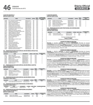 46                    sÁbAdo
                      18 de fevereiro de 2012
                                                                                                                                                                                      Diário Oficial
                                                                                                                                                                                       GUARUJÁ

CAdAsTRo ReseRVA:27                                                                                                CAdAsTRo ReseRVA:
NoTA de CoRTe: 50,00                                                                                               NoTA de CoRTe: 50,00
                                                                                               CLAssiFiCAÇÃo                                                                                                CLAssiFiCAÇÃo
                                                                                       NoTA_                                                                                                      NoTA_
iNsCRiÇÃo                    NoMe                       doCUMeNTo         CÓdiGo              FiNAL CAdAsTRo        iNsCRiÇÃo                 NoMe                   doCUMeNTo        CÓdiGo                    FiNAL
                                                                                       FiNAL                                                                                                      FiNAL
                                                                                                  ReseRVA                                                                                                  CAdAsTRo ReseRVA
  200380     KELLY CRISTINA DE OLIVEIRA SANTOS         00000254270311         009       54,00        1               200339     ROGERIO HELENO DA SILVA             00000282091981         014     62,00          1
  200009     VALDIR TEIXEIRA DE MELLO                  00000087072178         009       54,00        2               201821     WAGNER LUIZ PIRES AFFONSO           00000177506623         014     60,00          2
  201308     MARCELO DI LORENZI ANDREONI               00000017117295         009       54,00        3               201442     ADILSON LIMA MARQUES                00000019480867         014     60,00          3
  202298     DANILO HELCIAS SEQUEIRA                   0000028533346X         009       54,00        4               202001     ROBERTO CARLOS FERNANDES BARSOTTI   00000201305665         014     56,00          4
  200565     MICHELLI BORGETH DOS SANTOS               00000334952542         009       54,00        5               202182     VICTOR HUGO AMATTI MEDORI           00000438802445         014     56,00          5
  200821     LEANDRO CESAR SILVA DE PAULA              00000438655825         009       54,00        6               202213     ELLEN DA SILVA COSTA                00000441675633         014     52,00          6
  200798     NILTON SERGIO ALVES DOS SANTOS            00000324891088         009       52,00        7
  200601     CLAUDENICE DOS SANTOS SILVA OLIVEIRA      00000197055874         009       52,00        8             015 – PRoFessoR de edUCAÇÃo PRoFissioNAL eM CoNTAbiLidAde
  201184     EDSON PEDRO DE LIMA                       00000197610067         009       52,00        9             VAGAs disPoNiVeis: 2
  201082     ROBERTA DA CONCEICAO CARDOSO              00000285335510         009       52,00        10            NoTA de CoRTe: 60,00
  202237     JOSE ROBERTO ALESSANDRO OLIVEIRA COSTA    00000259795811         009       52,00        11                                                                                                    CLAssiFiCAÇÃo
  200126     FABIANA FERREIRA DE CARVALHO              00000442712467         009       52,00        12             iNsCRiÇÃo               NoMe                doCUMeNTo        CÓdiGo NoTA_FiNAL
                                                                                                                                                                                                               FiNAL
  200937     VANESSA BEZERRA DOS SANTOS                00000426792130         009       52,00        13               200095    EDSON OLIVEIRA VIEIRA          00000274214544        015         68,00           1
  202130     ADEMAR ELI DO REGO BARROS MELO            00000005896980         009       52,00        14               201182    LUCIANA DOS SANTOS BENTO       00000306624655        015         60,00           2
  200935     PAOLA AMORIM BRANQUINHO                   00000324127595         009       52,00        15
  200051     GEORGE OLIVEIRA SILVA                     00000414333731         009       52,00        16                                             Guarujá, 17 de fevereiro de 2012
  201262     ALINE CUCICK                              0000045140774X         009       52,00        17                                                    bahjat el Zoghbi
  202310     TADEU CARVALHO DA MOTA E SILVA            00000478537827         009       52,00        18                                       Presidente da Comissão do Processo Seletivo
  201365     ISAIAS DE SOUZA                           00000018995354         009       50,00        19
  200795     DIOGO ADDIS                               00000439550178         009       50,00        20
  202178     CINTHIA DIAS GONCALVES                    00000020235058         009       50,00        21
                                                                                                                                                   eXTRATo de TeRMo de ResCisÃo
  200351     CAROLINA ALONSO MONTERO                   00000289614612         009       50,00        22            Rescisão: nº 232/2012; Contrato: n.º 632/2010; CoNTRATANTe: Município de Guarujá;
  201499     PRISCILA TEIXEIRA NEVES                   00000334321438         009       50,00        23            Contratado(a): BRUNA MARQUES; objeto: Rescisão,a partir de 30/01/2012, do contrato temporá-
  202336     JULIANA SANTOS BROGIO                     00000329715161         009       50,00        24            rio de prestação de serviços; Processo Administrativo: n.º 3495/942/2012; data de assinatura:
  201215     NAIARA MARTINS DA SILVA                   00000459445558         009       50,00        25            30 de janeiro de 2012; Guarujá, 17 de fevereiro de 2012; Kátia Cristina Cassiano Meles; Coordena-
  202098     FERNANDO ALBANEZI DO NASCIMENTO           00000463557165         009       50,00        26            dora III - Gestão de Pessoas – Pront. Nº 11.507.
  200255     MARIANGELA MACHADO MORELLI                00000018810544         009       50,00        27
                                                                                                                                                  eXTRATo de TeRMo de ResCisÃo
010 – PRoFessoR de edUCAÇÃo esPeCiAL eM deFiCiÊNCiA iNTeLeCTUAL                                                    Rescisão: nº 349/2012; Contrato: n.º 2034/2011; CoNTRATANTe: Município de Guarujá;
CANdidATos HAbiLiTAdos: 8                                                                                          Contratado(a): NATALIA DE CARVALHO BARBARA; objeto: Rescisão,a partir de 08/02/2012, do
                                                                                                 CLAssiFiCAÇÃo     contrato temporário de prestação de serviços, a pedido da Contratada; Processo Administrativo:
iNsCRiÇÃo                NoMe                    doCUMeNTo         CÓdiGo NoTA_FiNAL
                                                                                                     FiNAL
  200773     ISABELLE LIMA SENNI                00000336722734      010             64,00              1
                                                                                                                   n.º 3495/942/2012; data de assinatura: 09 de fevereiro de 2012; Guarujá, 17 de fevereiro de 2012;
  202390     DANIELLE DOMINGUES DE SOUZA        00000303472327      010             60,00              2           Kátia Cristina Cassiano Meles; Coordenadora III - Gestão de Pessoas – Pront. Nº 11.507.
  201786     SABRINA DO NASCIMENTO ARAUJO       00000290540616      010             58,00              3
  200253     AMANDA SCHULE                      00000444698139      010             56,00              4                                            eXTRATo de TeRMo de ResCisÃo
  200219     EVELYN DE SOUZA CALCADA            00000284468381      010             56,00              5           Rescisão: n.º 347/2012; Compromisso de estágio: n.º 2360/2011; CoNTRATANTe: Município
  200133     LUCIANA CASTELLAN VIEIRA           00000027990100      010             52,00              6           de Guarujá; Compromissário(a):RODRIGO FELICIO MALIMPENSA; objeto: Rescisão, a partir de
  201843     CLAUDIA COSTA SILVA SIMOES         0000026216551X      010             52,00              7           31/01/2012, do Termo de Compromisso de Estágio, sem vínculo empregatício, firmado nos termos
  201945     JANAINA SOUZA YIP                  0000028446434X      010             52,00              8           da Lei n.º 3.539, de 17 de dezembro de 2007 e Lei Federal nº 11.788, de 25 de setembro de 2008,
                                                                                                                   a pedido do Estagiário; Processo Administrativo: nº.4389/3418/2012; data de assinatura: 09 de
011 – PRoFessoR de edUCAÇÃo esPeCiAL eM deFiCiÊNCiA AUdiTiVA
                                                                                                                   fevereiro de 2012, Guarujá, 17 de fevereiro de 2012; Kátia Cristina Cassiano Meles; Coordenadora
VAGAs disPoNÍVeis: 5
                                                                                                                   III - Gestão de Pessoas – Pront. nº 11.507.
NoTA de CoRTe: 50,00
                                                                                    NoTA_       CLAssiFiCAÇÃo
iNsCRiÇÃo                 NoMe                    doCUMeNTo         CÓdiGo
                                                                                    FiNAL           FiNAL
                                                                                                                                                 eXTRATo de TeRMo de ResCisÃo
  201677     DINAHELZA GUEDES DE PAULO           00000149514128         011          56,00            1            Rescisão: n.º 233/2012; Termo de Adesão: n.º 2147/2010; CoNTRATANTe: Município de Guarujá;
  201548     ANA MARIA FONTOURA GALVANESE        00000128636439         011          56,00            2            beneficiário (a): RUBIA FALCAO TENORIO; objeto: Rescisão, a partir de 30/01/2012, do contra-
  201272     CATIA MELO                          00000300720038         011          54,00            3            to de prestação de serviços do “Programa de Auxílio-Desemprego”, instituído pela Lei n.º 3.314;
  201003     DANIELLE CRISTINA NAZARE            0000035041354X         011          50,00            4            Processo Administrativo: n.º 3817/1110956/2012; data de assinatura: 03 de fevereiro de 2012;
  200011     JOSELIA SIMOES DA SILVA             00000299263599         011          50,00            5            Guarujá, 17 de fevereiro de 2012; Kátia Cristina Cassiano Meles; Coordenadora III - Gestão de Pes-
                                                                                                                   soas – Pront. Nº 11.507.
012 – PRoFessoR de edUCAÇÃo esPeCiAL eM deFiCiÊNCiA VisUAL
CANdidATo HAbiLiTAdo: 1                                                                                                                            eXTRATo de TeRMo de ResCisÃo
                                                                                    NoTA_       CLAssiFiCAÇÃo      Rescisão: n.º 273/2012; Termo de Adesão: n.º 1518/2011; CoNTRATANTe: Município de Guarujá;
iNsCRiÇÃo                  NoMe                    doCUMeNTo        CÓdiGo
                                                                                    FiNAL           FiNAL
                                                                                                                   beneficiário (a): AGOSTINHO FERREIRA NETO; objeto: Rescisão, a partir de 06/02/2012, do con-
  200328     LAURA LEBRE MONTEIRO ANCCILOTTO      00000249694207      012             60,00           1
                                                                                                                   trato de prestação de serviços do “Programa de Auxílio-Desemprego”, instituído pela Lei n.º 3.314,
013 – PRoFessoR de edUCAÇÃo PRoFissioNAL eM MeCÂNiCA                                                               a pedido do Beneficiário; Processo Administrativo: n.º 4198/159029/2012; data de assinatura:
CANdidATo HAbiLiTAdo: 1                                                                                            07 de fevereiro de 2012; Guarujá, 17 de fevereiro de 2012; Kátia Cristina Cassiano Meles; Coordena-
 iNsCRiÇÃo            NoMe              doCUMeNTo          CÓdiGo       NoTA_FiNAL           CLAssiFiCAÇÃo FiNAL   dora III - Gestão de Pessoas – Pront. Nº 11.507.
   200252        WAGNER MEM DE AS      00000016246339        013           58,00                      1
                                                                                                                                                 eXTRATo de TeRMo de ResCisÃo
014 – PRoFessoR de edUCAÇÃo PRoFissioNAL eM QUÍMiCA                                                                Rescisão: n.º 348/2012; Termo de Adesão: n.º 1881/2011; CoNTRATANTe: Município de Guarujá;
VAGAs ToTAis disPoNiVeis: 2                                                                                        beneficiário (a): VALÉRIA REGINA PEREIRA SOUZA; objeto: Rescisão, a partir de 07/02/2012, do
NoTA de CoRTe: 64,00                                                                                               contrato de prestação de serviços do “Programa de Auxílio-Desemprego”, instituído pela Lei n.º
                                                                                     NoTA_Fi-     CLAssiFiCAÇÃo    3.314, a pedido da Beneficiária; Processo Administrativo: n.º 4318/181905/2012; data de assi-
 iNsCRiÇÃo                  NoMe                      doCUMeNTo       CÓdiGo
                                                                                       NAL            FiNAL        natura: 09 de fevereiro de 2012; Guarujá, 17 de fevereiro de 2012; Kátia Cristina Cassiano Meles;
   202043      DANIEL SEINO FERREIRA               00000440062020         014         68,00             1          Coordenadora III - Gestão de Pessoas – Pront. Nº 11.507.
   202040      RENATA ROLIM PRUDENTE FERREIRA      00000267535028         014         64,00             2
 