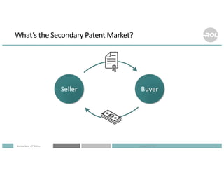 Business Sense • IP Matters
What’s the Secondary Patent Market?
4
Seller Buyer
Copyright 2017 ROL
 
