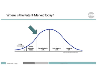 Business Sense • IP Matters
Where Is the Patent Market Today?
7Copyright 2017 ROL
 