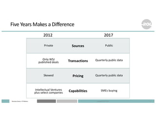 Business Sense • IP Matters
Five Years Makes a Difference
9
2012 2017
Sources
Transactions
Pricing
Capabilities
Private Pu...