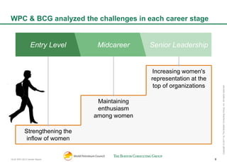 bcg oil and gas