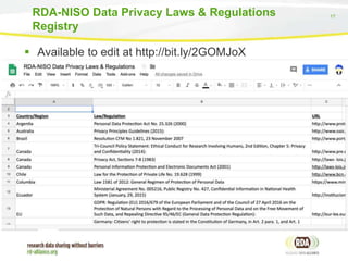 17
 Available to edit at http://bit.ly/2GOMJoX
RDA-NISO Data Privacy Laws & Regulations
Registry
 