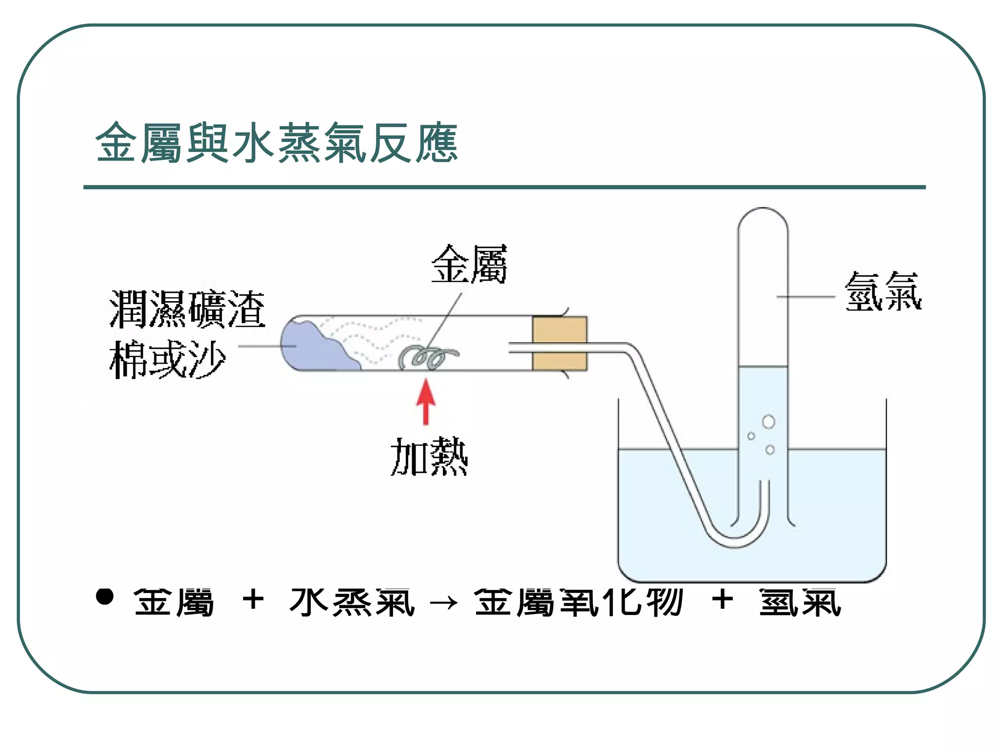 金屬與水蒸氣反應 金屬  +  水蒸氣 -> 金屬氧化物  +  氫氣 