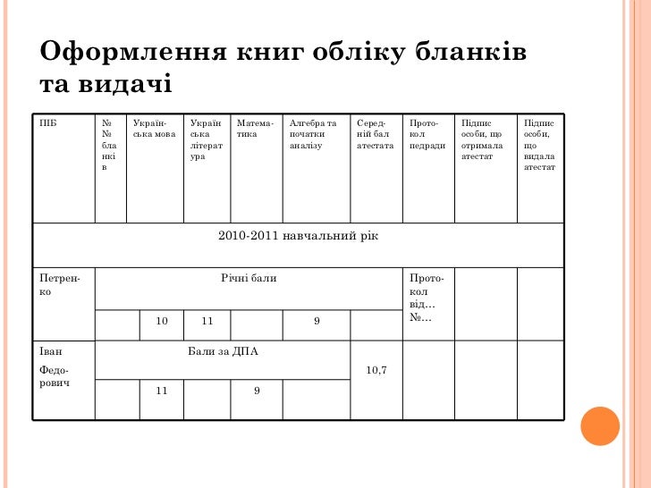 Бланк Табель Обліку Робочого Часу 2011 Бланк Табель Обліку Робочого Часу 2011