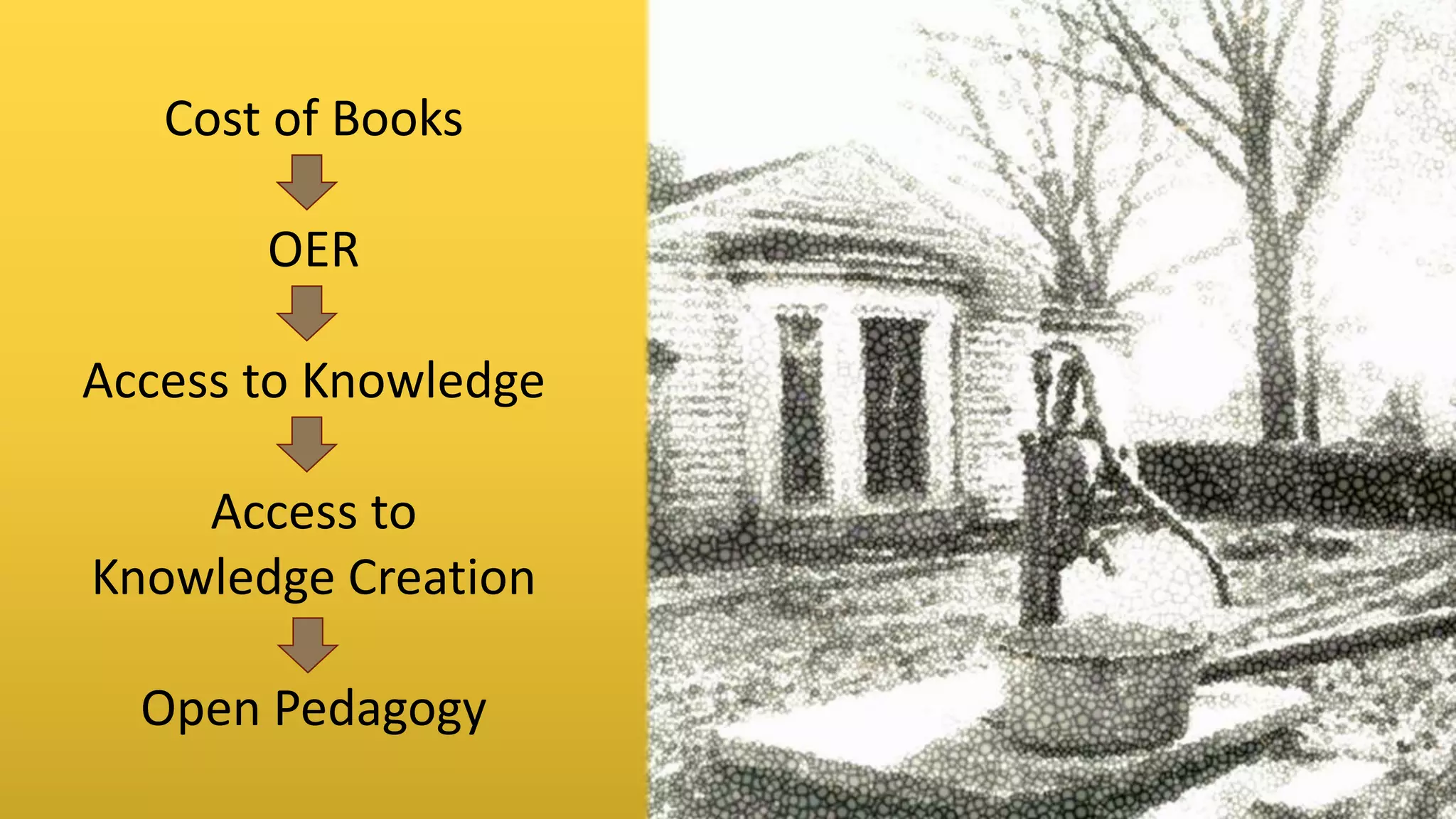 Cost of Books
OER
Access to Knowledge
Access to
Knowledge Creation
Open Pedagogy
 