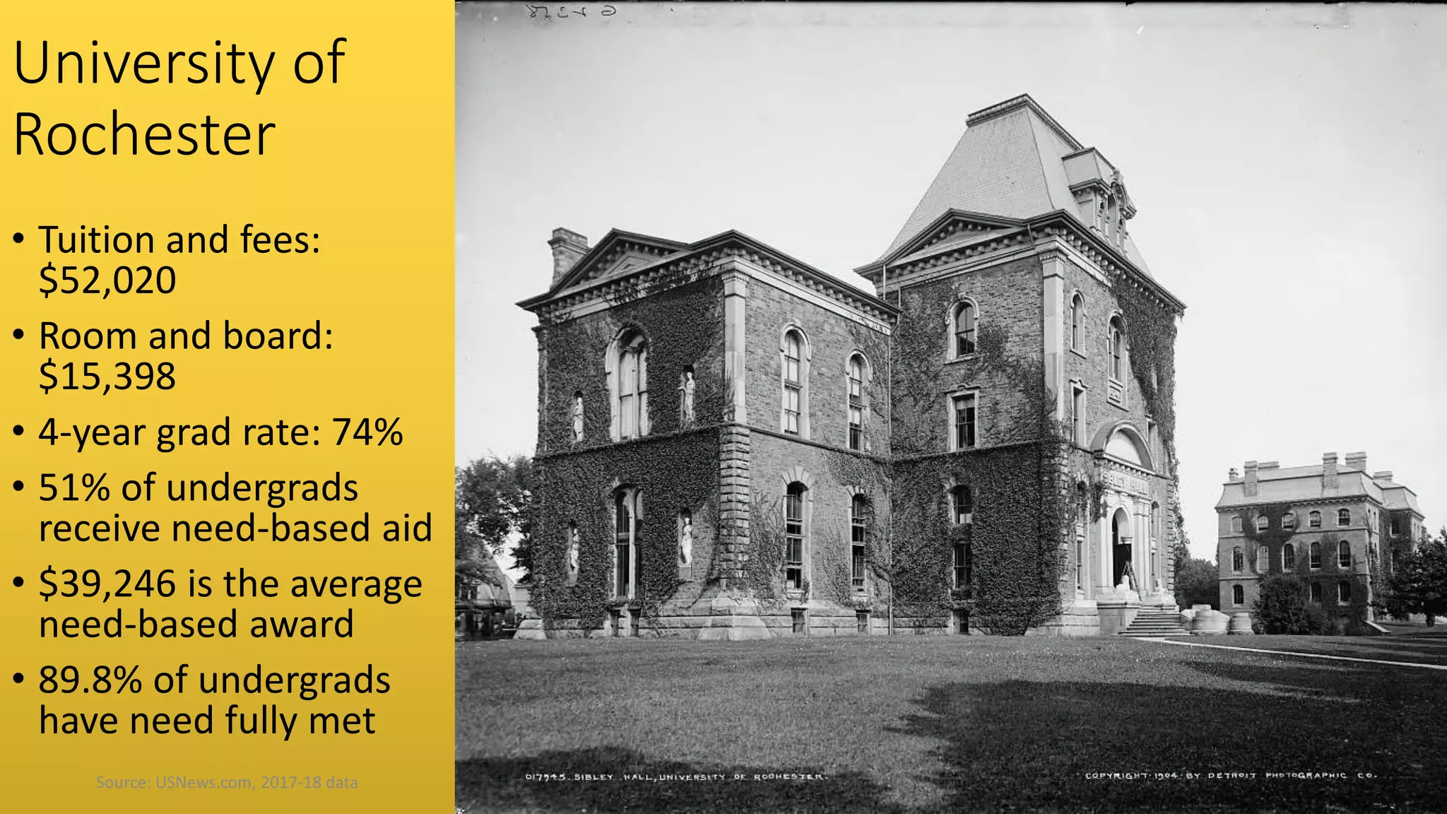 University of
Rochester
• Tuition and fees:
$52,020
• Room and board:
$15,398
• 4-year grad rate: 74%
• 51% of undergrads
receive need-based aid
• $39,246 is the average
need-based award
• 89.8% of undergrads
have need fully met
Source: USNews.com, 2017-18 data
 