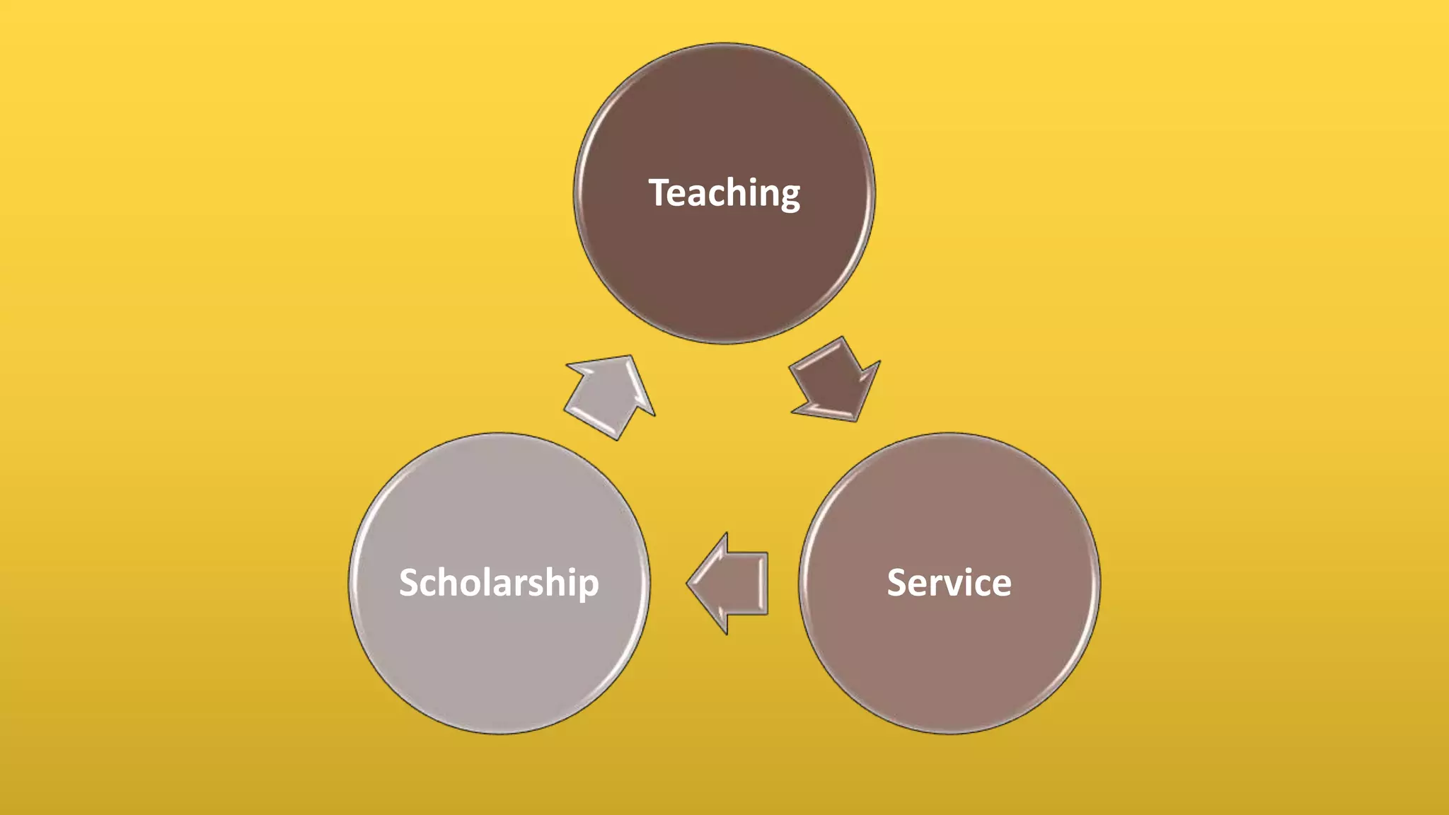 Teaching
ServiceScholarship
 