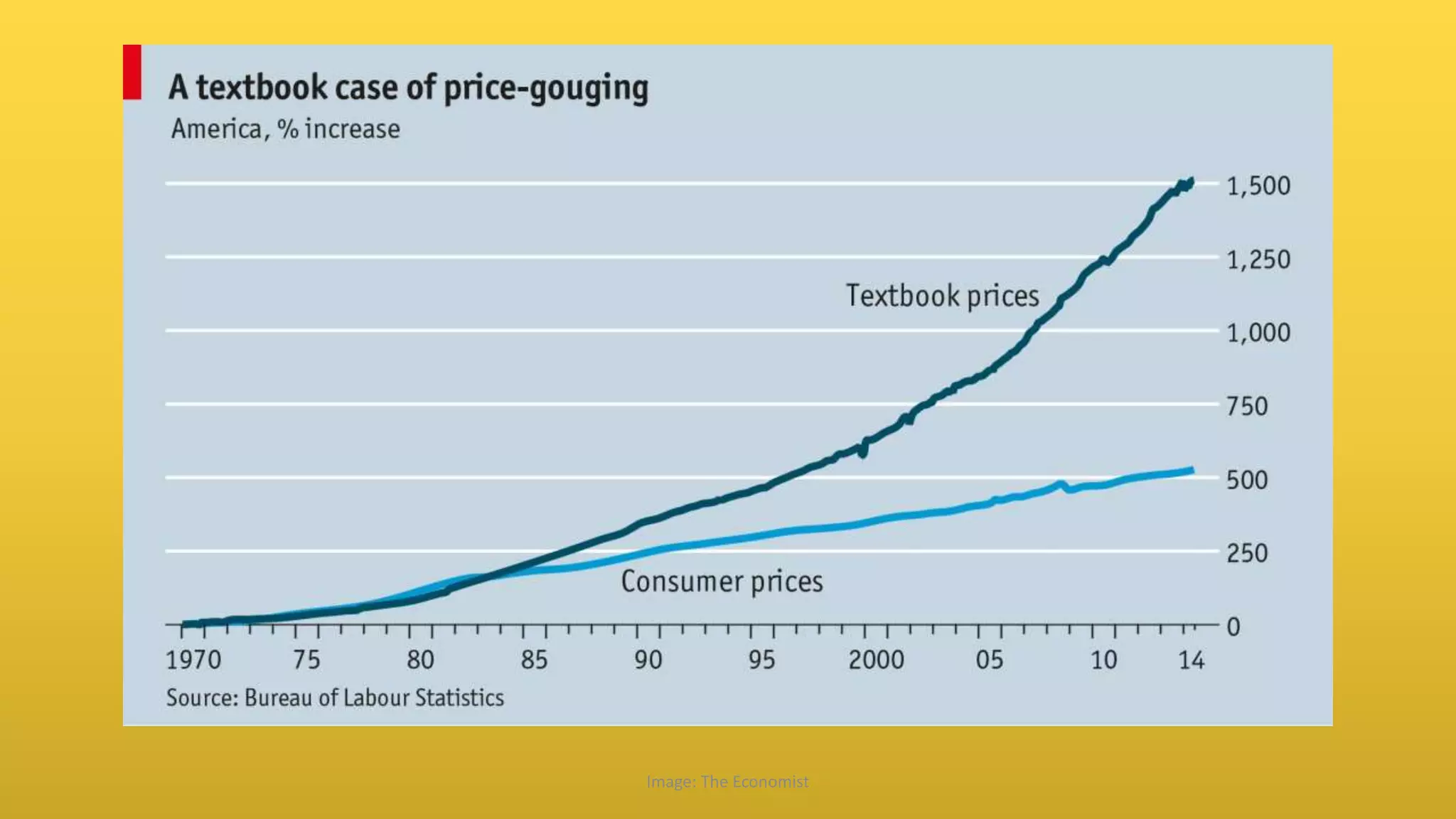 Image: The Economist
 