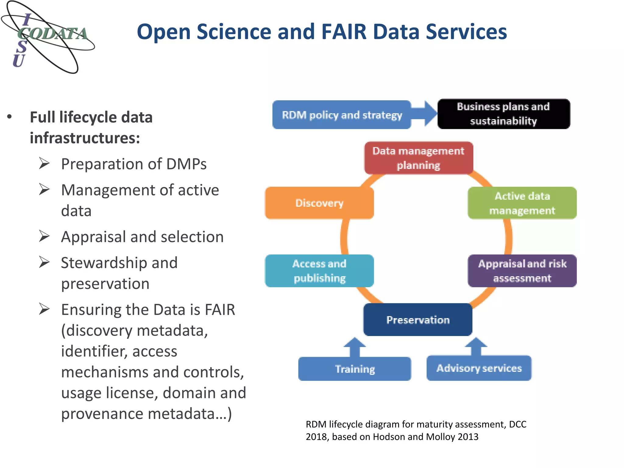 RDM lifecycle diagram for maturity assessment, DCC
2018, based on Hodson and Molloy 2013
• Full lifecycle data
infrastructures:
 Preparation of DMPs
 Management of active
data
 Appraisal and selection
 Stewardship and
preservation
 Ensuring the Data is FAIR
(discovery metadata,
identifier, access
mechanisms and controls,
usage license, domain and
provenance metadata…)
Open Science and FAIR Data Services
 