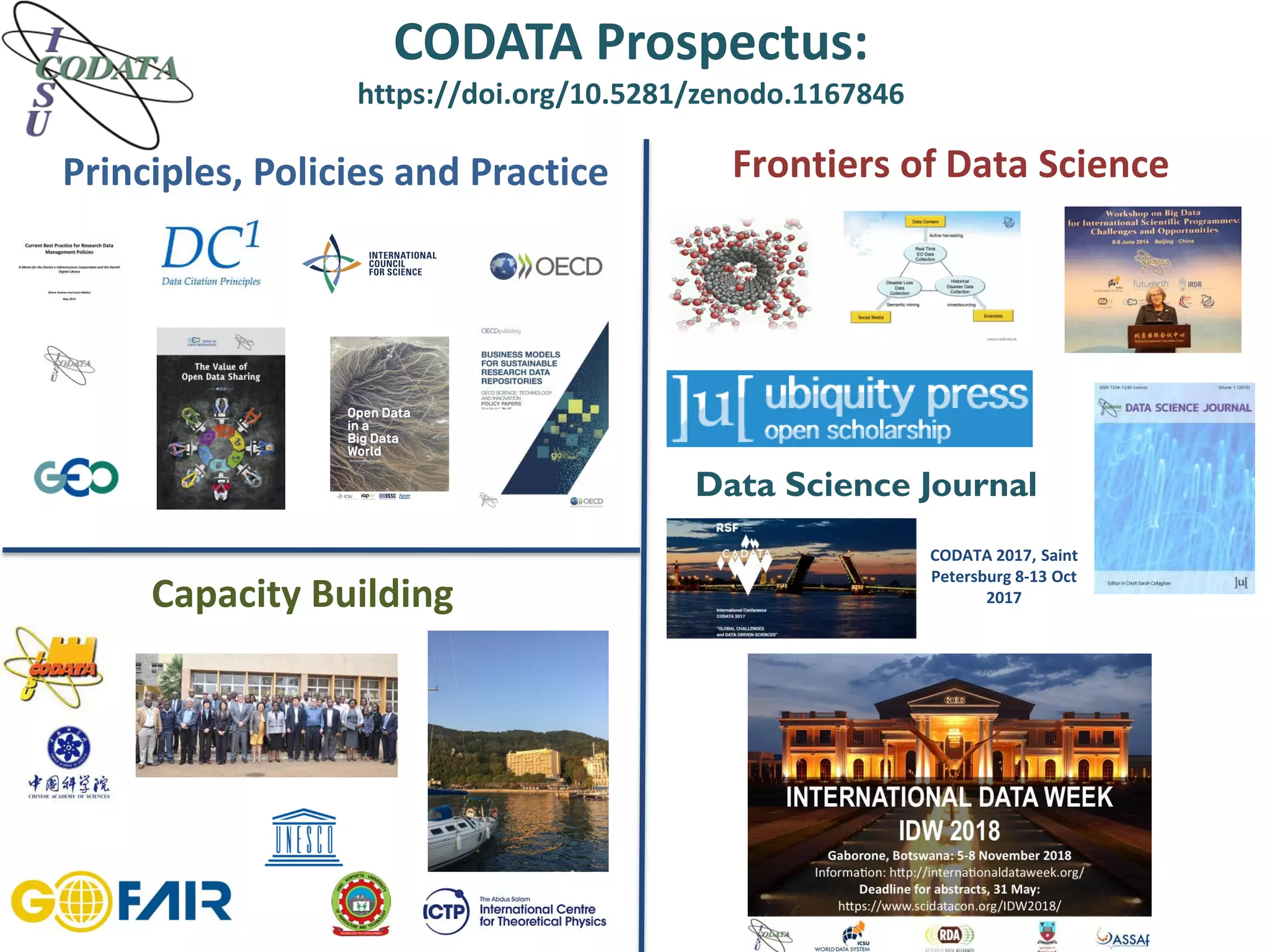 CODATA Prospectus:
https://doi.org/10.5281/zenodo.1167846
Principles, Policies and Practice
Capacity Building
Frontiers of Data Science
Data Science Journal
CODATA 2017, Saint
Petersburg 8-13 Oct
2017
 
