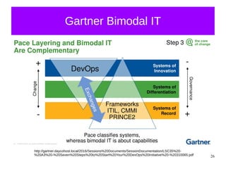 26
Gartner Bimodal IT
http://gartner.daycohost.local/2016/Sessions%20Documents/SessionDocumentation/LSC35%20-
%20A3%20-%20Seven%20Steps%20to%20Start%20Your%20DevOps%20Initiative%20-%20310065.pdf
 