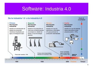 8
Software: Industria 4.0
201*
 