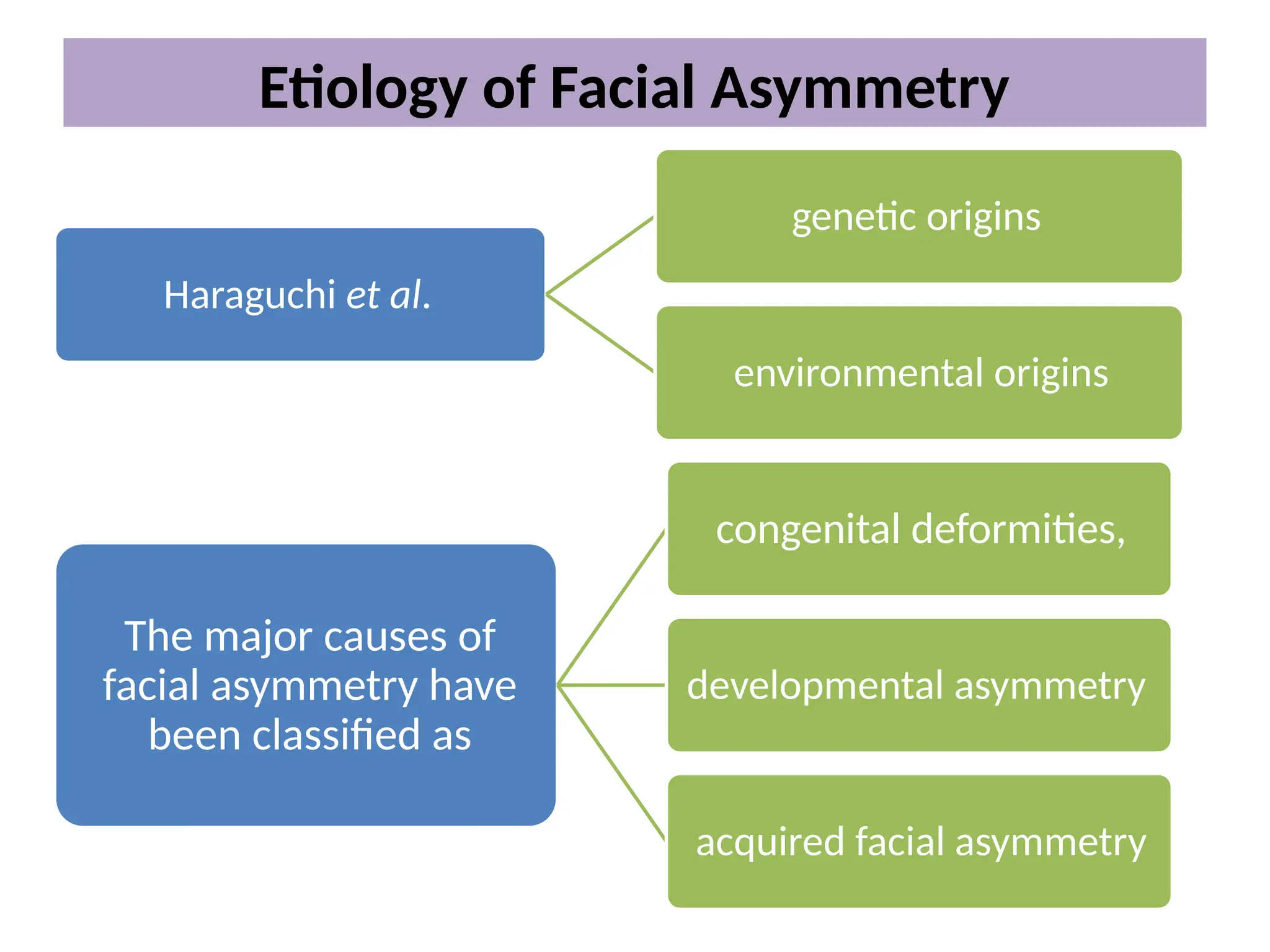 18-07-24 facial assymetry ORTHODONTICS . | PPTX