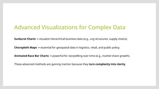 Advanced Visualizations for Complex Data
Sunburst Charts visualize hierarchical business data (e.g., org structures, supply chains).
→
Choropleth Maps essential for geospatial data in logistics, retail, and public policy.
→
Animated Race Bar Charts powerful for storytelling over time (e.g., market share growth).
→
These advanced methods are gaining traction because they turn complexity into clarity.
 