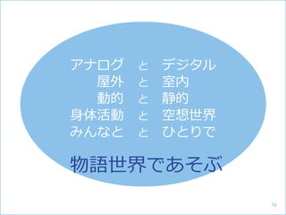 アナログ と デジタル
屋外 と 室内
動的 と 静的
身体活動 と 空想世界
みんなと と ひとりで
物語世界であそぶ
56
 