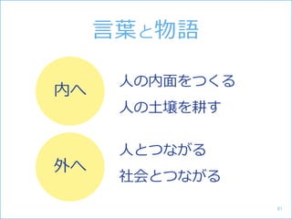人の内面をつくる
人の土壌を耕す
人とつながる
社会とつながる
言葉と物語
内へ
外へ
81
 