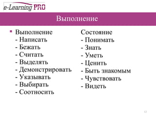 Выполнение  Состояние  - Понимать  - Знать  - Уметь  - Ценить  - Быть знакомым  - Чувствовать  - Видеть  Выполнение  - Написать  - Бежать  - Считать  - Выделять  - Демонстрировать  - Указывать  - Выбирать  - Соотносить  