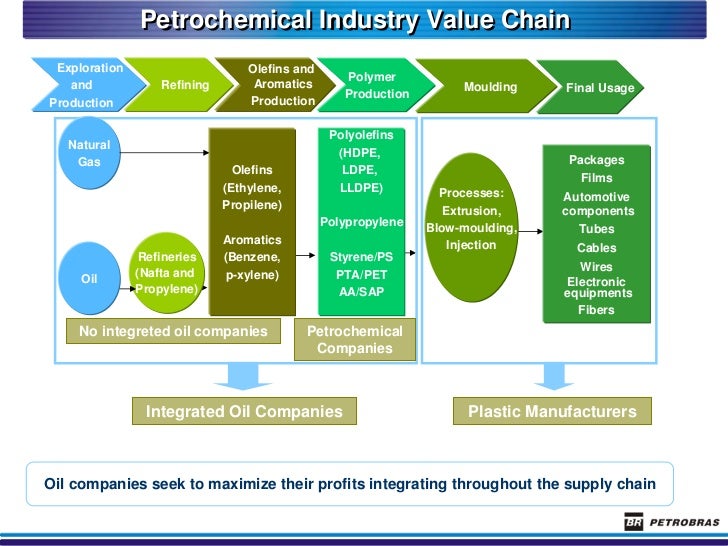 Natural Gas Conference Natural Gas Conference
