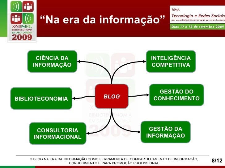 O Blog Na Era Da Informação como Ferramenta De Compartilhamento O Blog Na Era Da Informação como Ferramenta De Compartilhamento