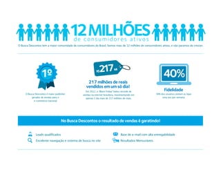 1 MILHÕES
                                            2
                                           de consumidores ativos
O Busca Descontos tem a maior comunidade de consumidores do Brasil. Somos mais de 12 milhões de consumidores ativos, e não paramos de crescer.




                  1º                                         R$217          MI
                                                                                                                 40%
                                                     217 milhões de reais
                                                    vendidos em um só dia!
                                                   Em 2012, o “Black Friday” bateu recorde de                     Fidelidade
     O Busca Descontos é maior publisher         vendas na internet brasileira, movimentando em            40% dos usuários visitam as lojas
          gerador de vendas para o                 apenas 1 dia mais de 217 milhões de reais.                   uma vez por semana.
            e-commerce nacional




                                    No Busca Descontos o resultado de vendas é garatindo!


              Leads qualificados                                                  Base de e-mail com alta entregabilidade
              Excelente navegação e sistema de busca no site                      Resultados Mensuráveis
 