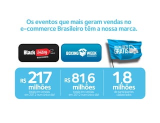 Os eventos que mais geram vendas no
e-commerce Brasileiro têm a nossa marca.




R$   217
     milhões
                          R$   81,6
                               milhões
                                                    1,8
                                                    milhões
   totais em vendas            totais em vendas     de participantes
 em 2012 num único dia!    em 2012 num único dia!    cadastrados
 