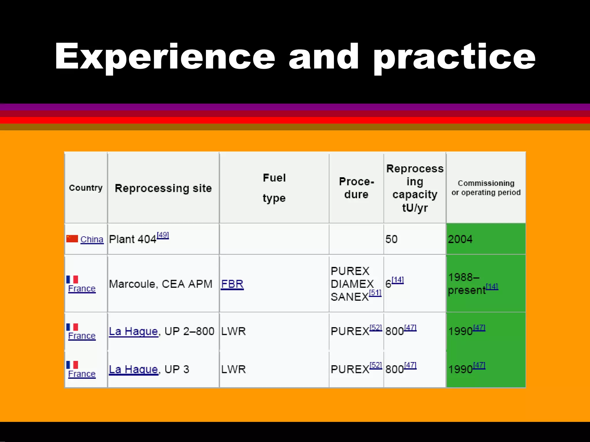 Experience and practice
 