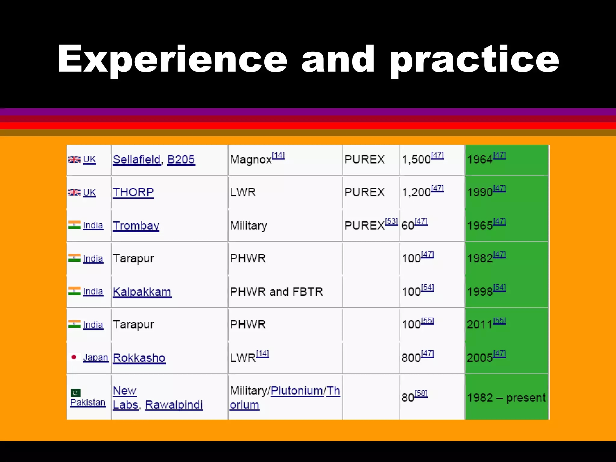 Experience and practice
 