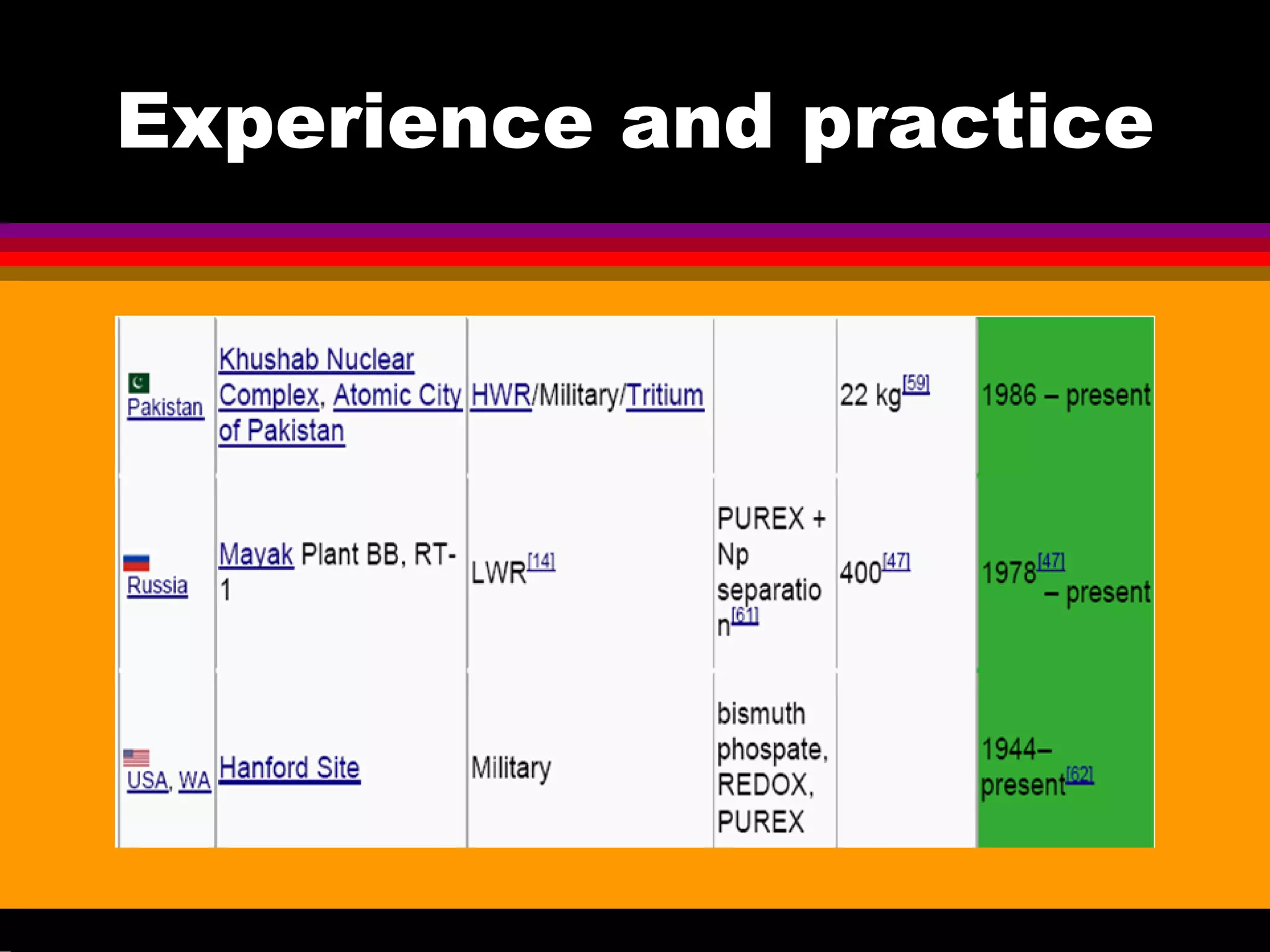 Experience and practice
 