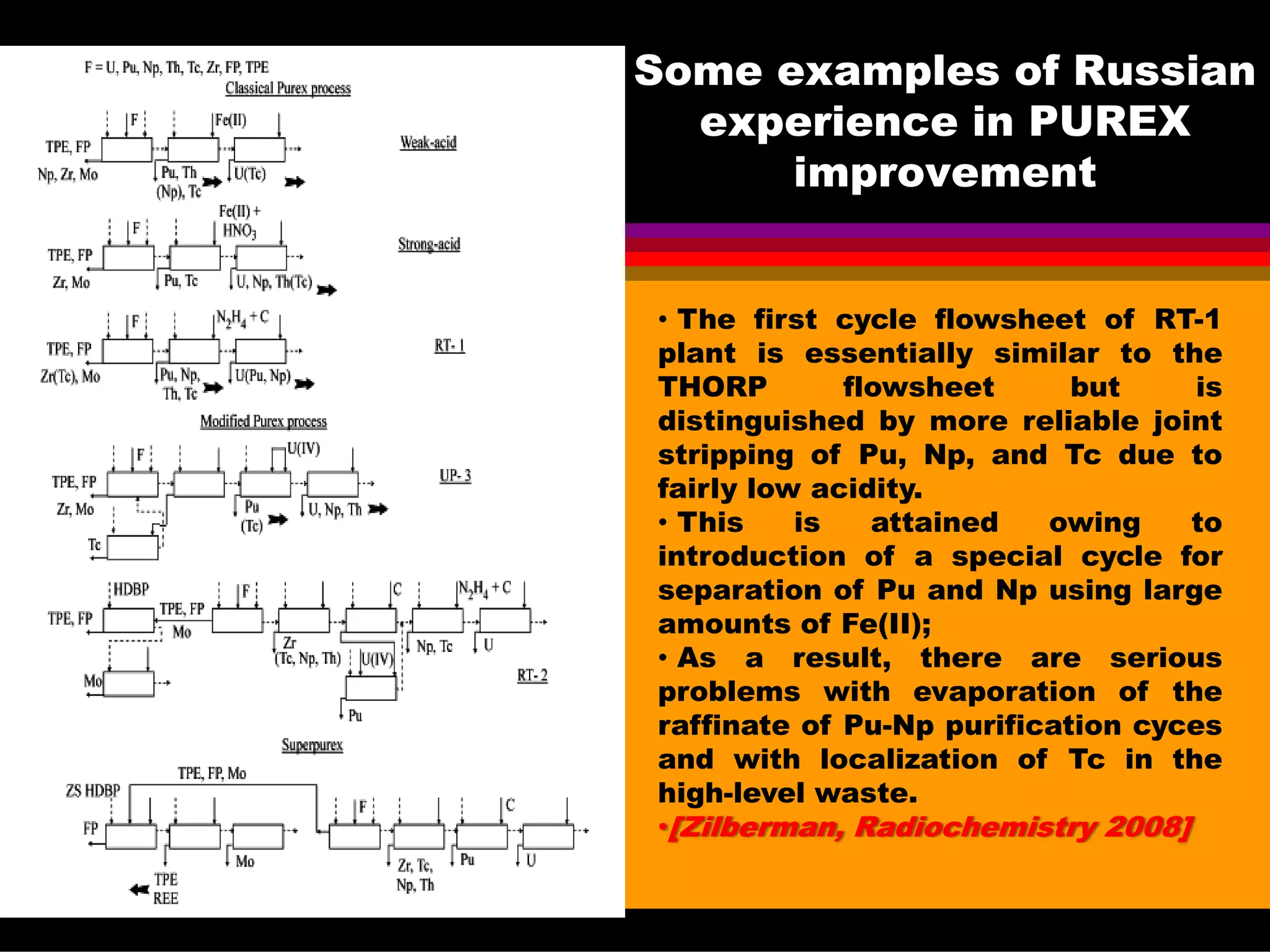 Some examples of Russian
experience in PUREX
improvement
• The first cycle flowsheet of RT-1
plant is essentially similar to the
THORP flowsheet but is
distinguished by more reliable joint
stripping of Pu, Np, and Tc due to
fairly low acidity.
• This is attained owing to
introduction of a special cycle for
separation of Pu and Np using large
amounts of Fe(II);
• As a result, there are serious
problems with evaporation of the
raffinate of Pu-Np purification cyces
and with localization of Tc in the
high-level waste.
•[Zilberman, Radiochemistry 2008]
 