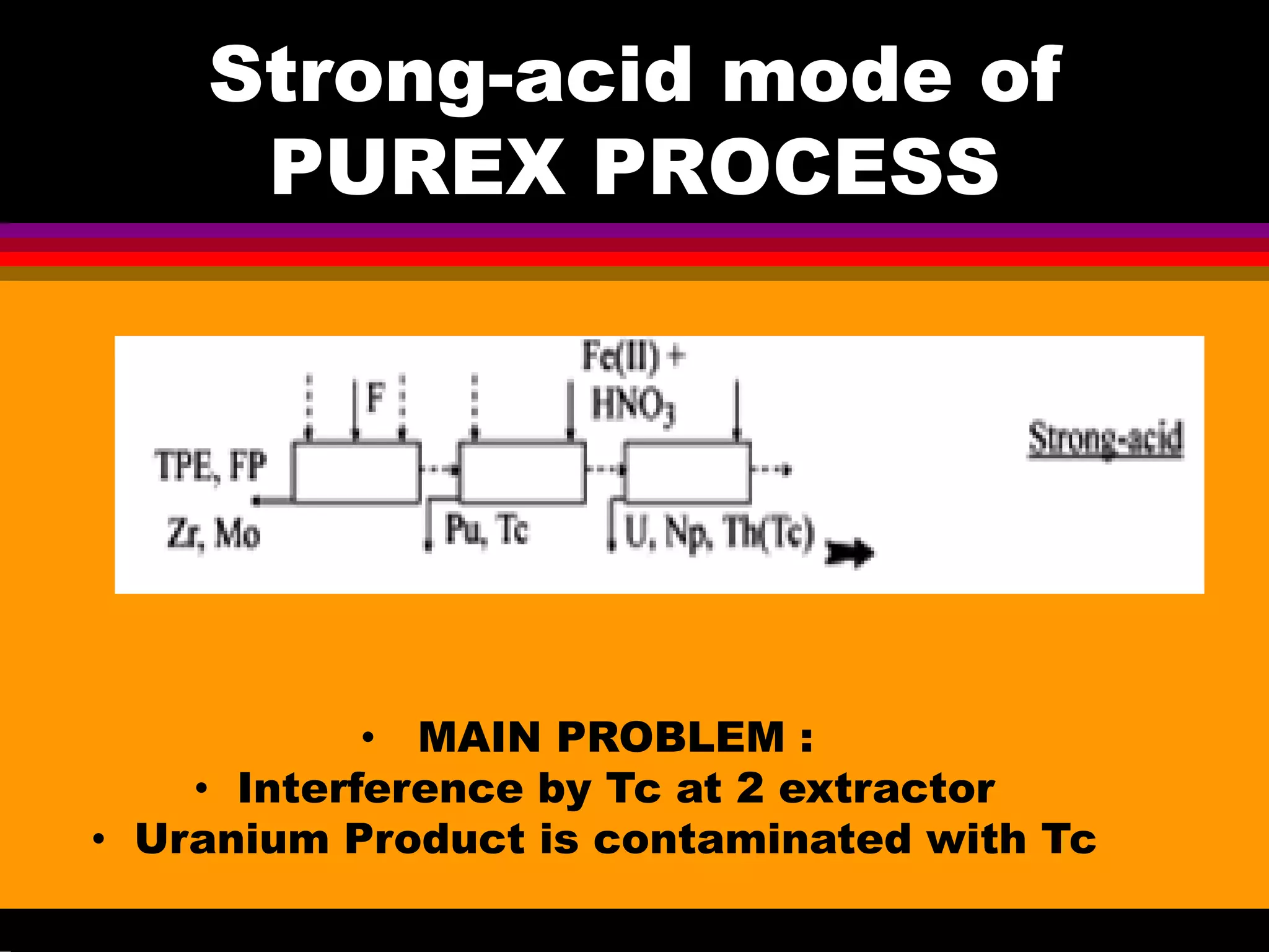 Strong-acid mode of
PUREX PROCESS
• MAIN PROBLEM :
• Interference by Tc at 2 extractor
• Uranium Product is contaminated with Tc
 