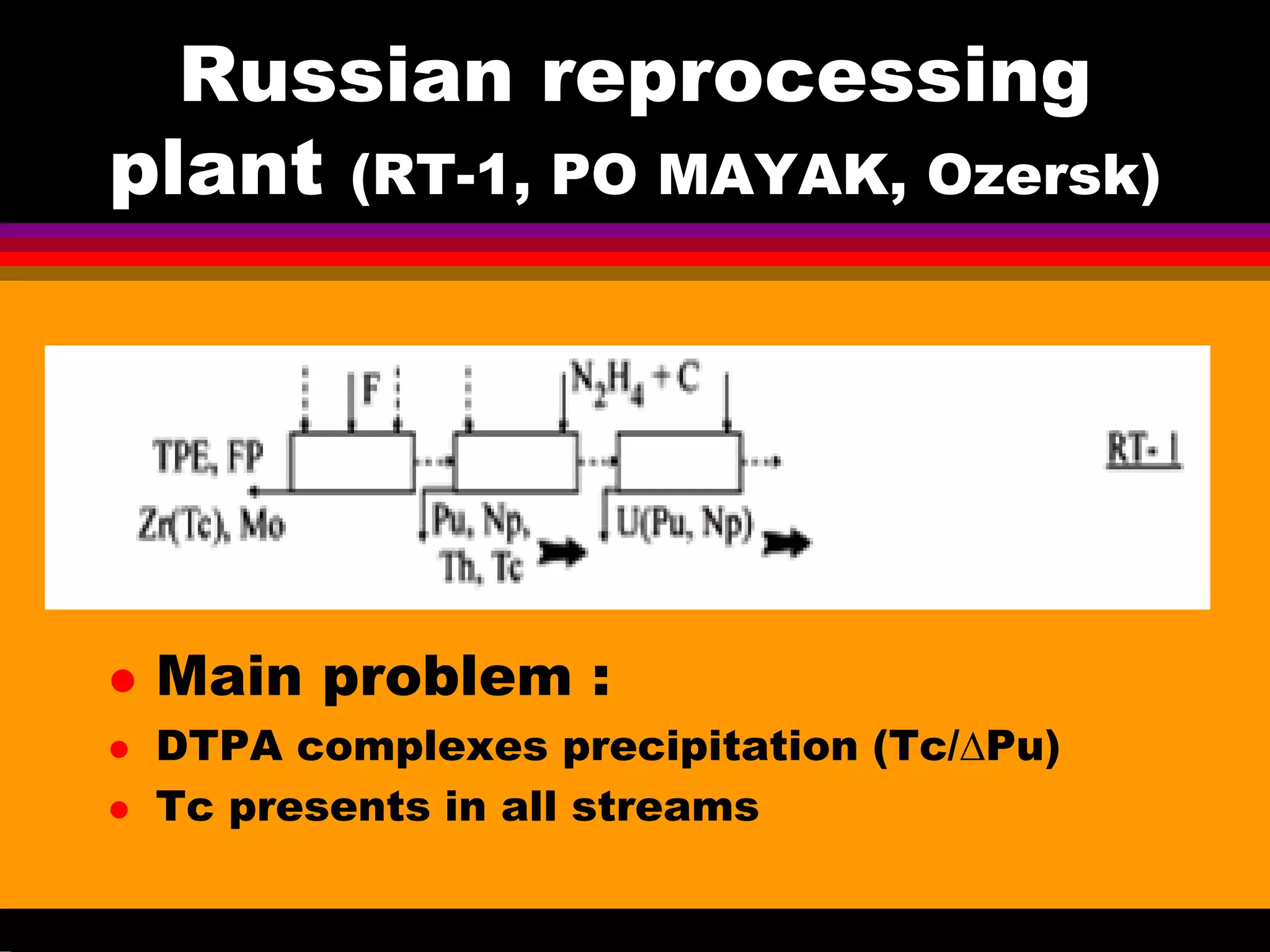 Russian reprocessing
plant (RT-1, PO MAYAK, Ozersk)
Main problem :
DTPA complexes precipitation (Tc/ΔPu)
Tc presents in all streams
 