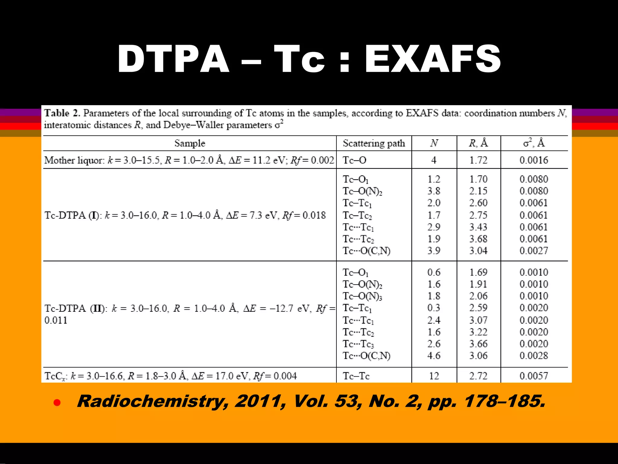DTPA – Tc : EXAFS
Radiochemistry, 2011, Vol. 53, No. 2, pp. 178–185.
 