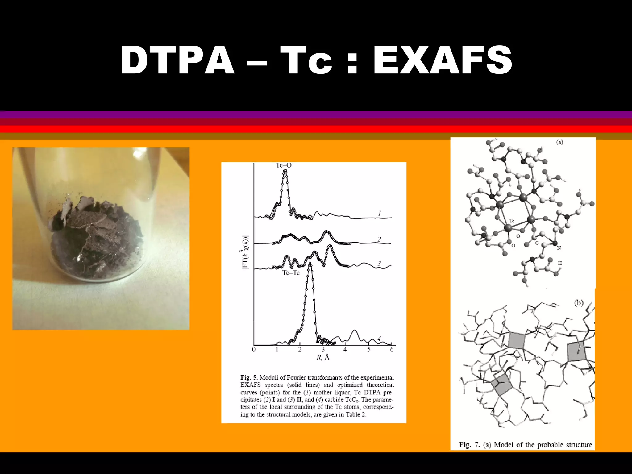 DTPA – Tc : EXAFS
 