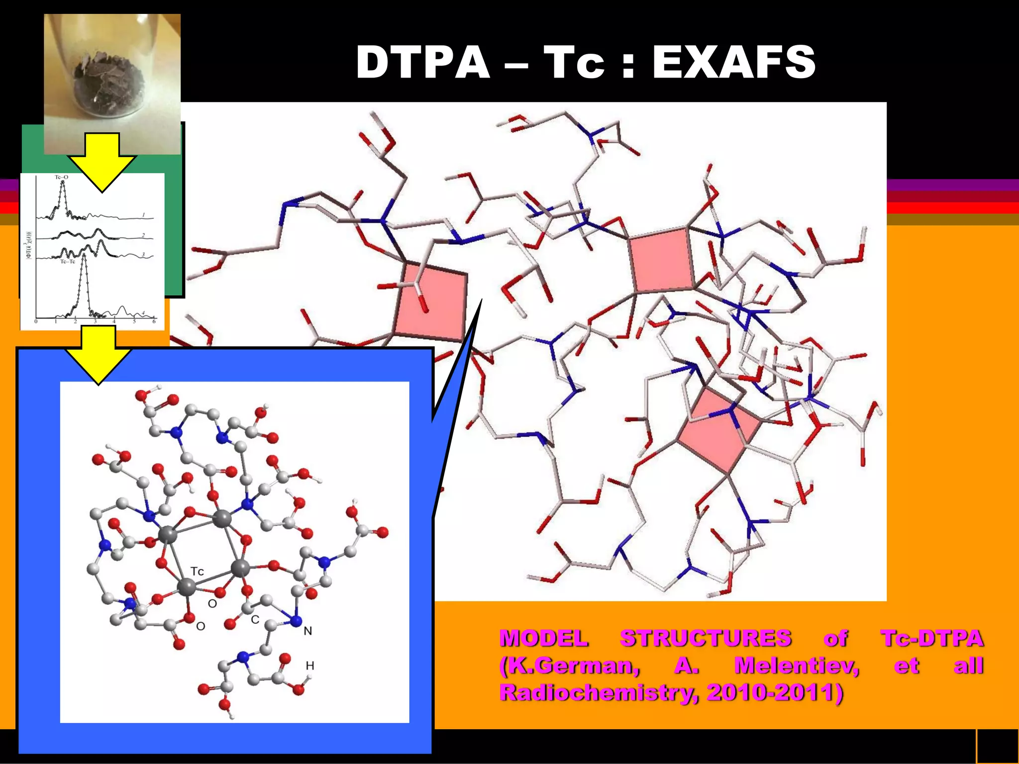 MODEL STRUCTURES of Tc-DTPA
(K.German, A. Melentiev, et all
Radiochemistry, 2010-2011)
7
DTPA – Tc : EXAFS
 