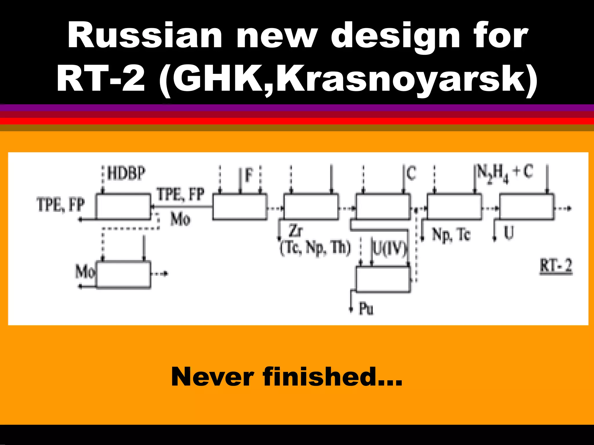 Russian new design for
RT-2 (GHK,Krasnoyarsk)
Never finished…
 
