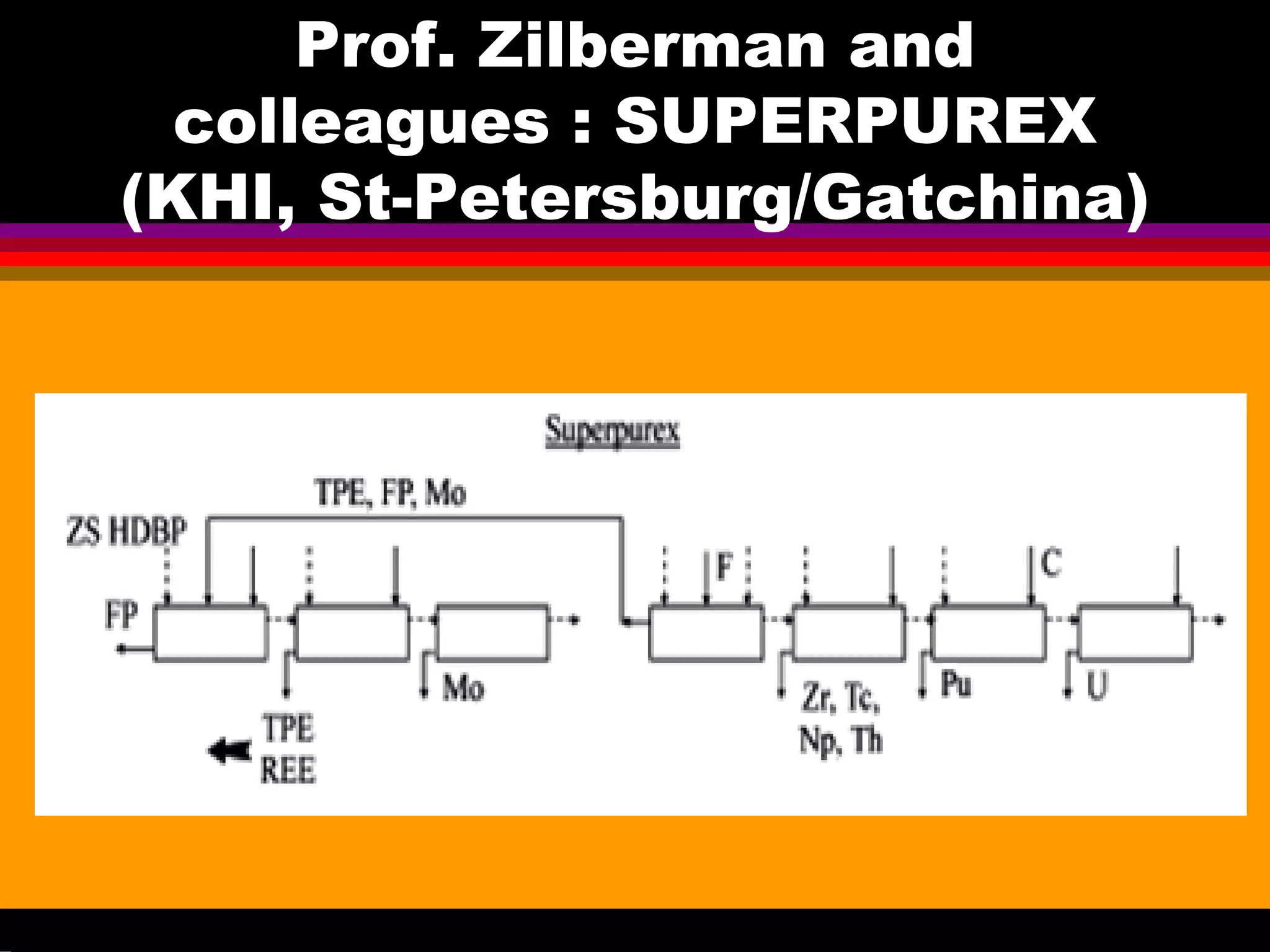 Prof. Zilberman and
colleagues : SUPERPUREX
(KHI, St-Petersburg/Gatchina)
 