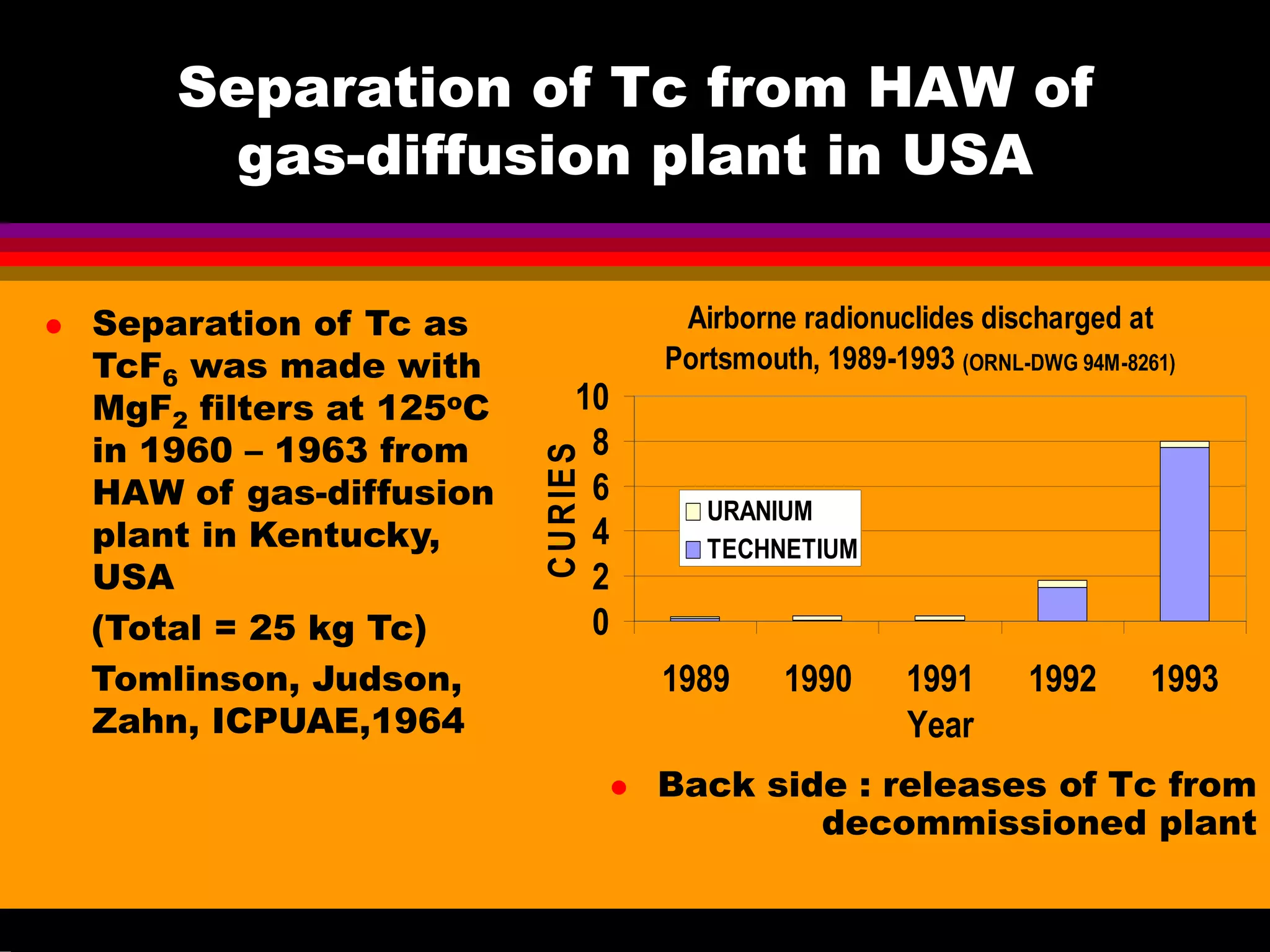 Separation of Tc from HAW of
gas-diffusion plant in USA
Back side : releases of Tc from
decommissioned plant
Airborne radionuclides discharged at
Portsmouth, 1989-1993 (ORNL-DWG 94M-8261)
0
2
4
6
8
10
1989 1990 1991 1992 1993
Year
CURIES
URANIUM
TECHNETIUM
Separation of Tc as
TcF6 was made with
MgF2 filters at 125oC
in 1960 – 1963 from
HAW of gas-diffusion
plant in Kentucky,
USA
(Total = 25 kg Tc)
Tomlinson, Judson,
Zahn, ICPUAE,1964
 