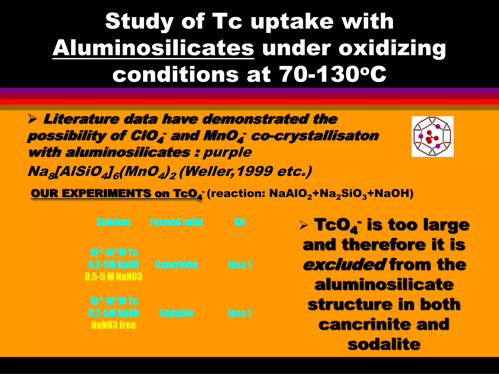 Study of Tc uptake with
Aluminosilicates under oxidizing
conditions at 70-130oC
Solution Formed solid Kd
10-3
-10-5
M Tc
0.2-5M NaOH
0.5-5 M NaNO3
Cancrinite less 1
10-3
-10-5
M Tc
0.2-5M NaOH
NaNO3 free
Sodalite less 1
TcO4
- is too large
and therefore it is
excluded from the
aluminosilicate
structure in both
cancrinite and
sodalite
Literature data have demonstrated the
possibility of ClO4
- and MnO4
- co-crystallisaton
with aluminosilicates : purple
Na8[AlSiO4]6(MnO4)2 (Weller,1999 etc.)
OUR EXPERIMENTS on TcO4
- (reaction: NaAlO2+Na2SiO3+NaOH)
 